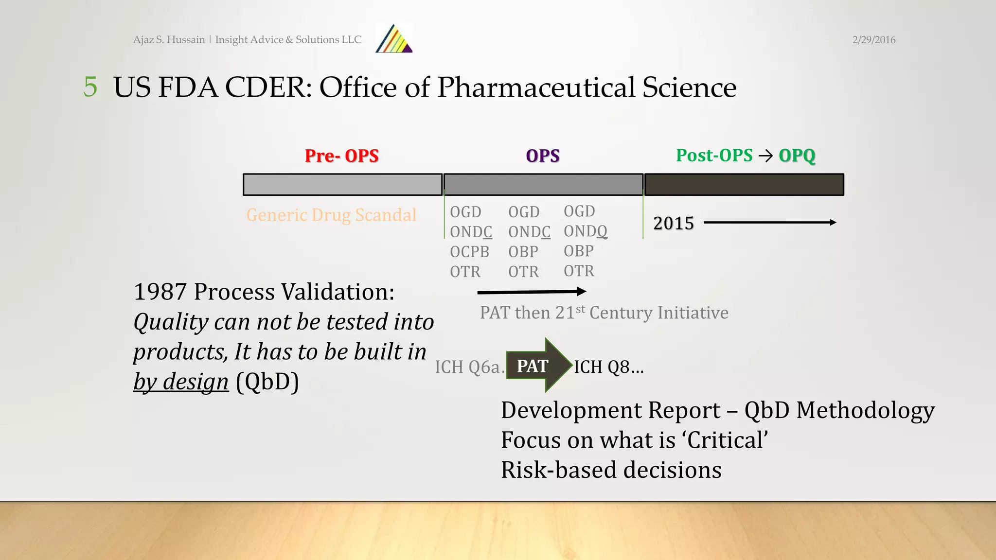 Ajaz S. Hussain | Insight Advice & Solutions LLC
5
Pre- OPS OPS Post-OPS → OPQ
2015Generic Drug Scandal OGD
ONDC
OCPB
OTR
OGD
ONDC
OBP
OTR
OGD
ONDQ
OBP
OTR
ICH Q8…ICH Q6a…PAT
PAT then 21st Century Initiative
Development Report – QbD Methodology
Focus on what is ‘Critical’
Risk-based decisions
1987 Process Validation:
Quality can not be tested into
products, It has to be built in
by design (QbD)
US FDA CDER: Office of Pharmaceutical Science
2/29/2016
 