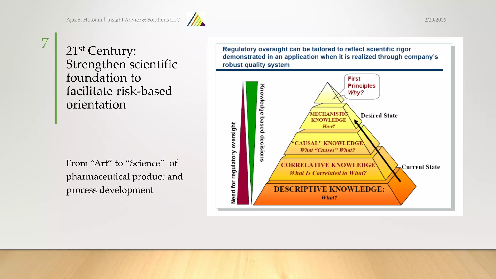 21st Century:
Strengthen scientific
foundation to
facilitate risk-based
orientation
From “Art” to “Science” of
pharmaceutical product and
process development
Ajaz S. Hussain | Insight Advice & Solutions LLC
7
2/29/2016
 