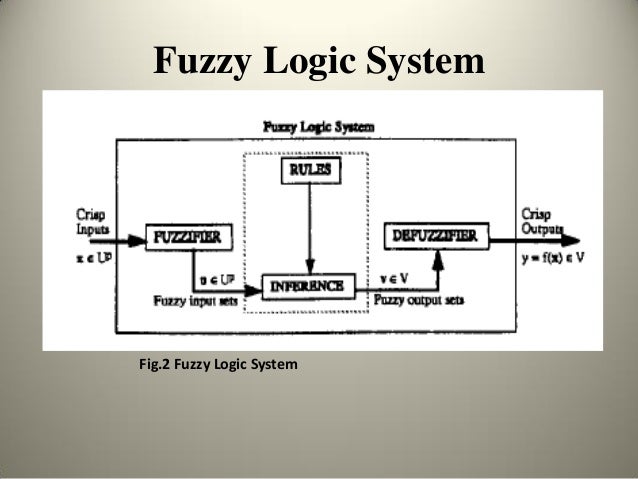 Trading system fuzzy logic