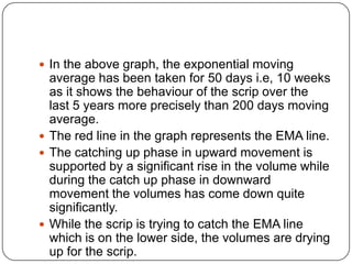  In the above graph, the exponential moving
  average has been taken for 50 days i.e, 10 weeks
  as it shows the behaviour of the scrip over the
  last 5 years more precisely than 200 days moving
  average.
 The red line in the graph represents the EMA line.
 The catching up phase in upward movement is
  supported by a significant rise in the volume while
  during the catch up phase in downward
  movement the volumes has come down quite
  significantly.
 While the scrip is trying to catch the EMA line
  which is on the lower side, the volumes are drying
  up for the scrip.
 