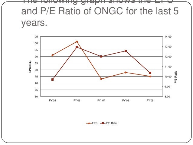 Ongc Stock Price Chart