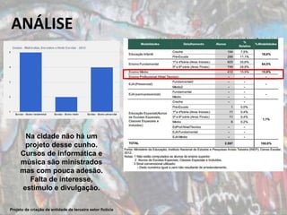 ANÁLISE
Projeto de criação de entidade de terceiro setor fictícia
Na cidade não há um
projeto desse cunho.
Cursos de informática e
música são ministrados
mas com pouca adesão.
Falta de interesse,
estímulo e divulgação.
 