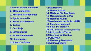 1.Acción contra el hambre
2. Aldeas infantiles
3. Amnistía internacional
4. Ayuda en acción
5. Banco de alimentos
6. Cáritas
7. Cruz Roja
8. Entreculturas
9. Global humanitaria
10. Greenpeace
11.Intermón Oxfam
12.Madreselva
13. Manos Unidas
14. Médicos Sin Fronteras
15. Mensajeros de la Paz
16. Medicus Mundi
17.Movimiento por la Paz -MPDL
18. Plan Internacional
19. Save the children
20. Sed (Solidaridad, Educación y Desarrollo)
21.Amigos de la Tierra
22.Sonrisas de Bombay
23.ONGAWA
24.Jóvenes y Desarrollo
25.Misión América