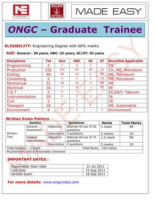 MADE EASY

 ONGC – Graduate Trainee
ELIGIBILITY: Engineering Degree with 60% marks.




                                                              SY
AGE: General : 30 years, OBC: 33 years, SC/ST: 35 years

 Disciplines               Tot      Gen       OBC        SC        ST   Branches Applicable
 Programming                 4        1         2         1             CS
 Production                232       121        63       36        12   CH, ME, Petroleum
 Drilling                   49       26         15        5        95   ME, Petroleum
 Cementing                   5        3         1         1        10   ME, Petroleum
 Mechanical
 Electrical
 E&T
 Instrumentation
 Civil
                            31
                            16
                             2
                            10
                             2
                                     14
                                      7
                                      2
                                      6
                                      -
                                           EA   12
                                                4
                                                -
                                                3
                                                2
                                                          2
                                                          -
                                                          -
                                                          1
                                                          -
                                                                   49
                                                                   27
                                                                    -
                                                                    -
                                                                    -
                                                                        ME
                                                                        EE
                                                                        EC/E&T/ Telecom
                                                                        IN
                                                                        CE
 Transport                  10        7         2         1         -   ME, Automobile
 Environment                 4        2         1         -         1   Environment
                           E
Written Exam Pattern
                 Section                    Questions               Marks        Total Marks
               General        Objective    Attempt 40 out of 50    1 mark            40
 AD


               Awareness                   questions
 Written                      Descriptive 2 questions              5 marks           10
 Test          Subject        Objective    Attempt 60 out of 75    1.5 mark          90
               Specialization              questions
                              Descriptive 2 questions              5 marks           10
 Total Duration : 3 hours                            Total Marks   : 150 marks
 Psychometric test & Personality Interview

 IMPORTANT DATES :
M



    Registration Start Date                            21 Jul 2011
    Last Date                                          12 Aug 2011
    Written Exam                                       18 Sep 2011

 For more details: www.ongcindia.com
 