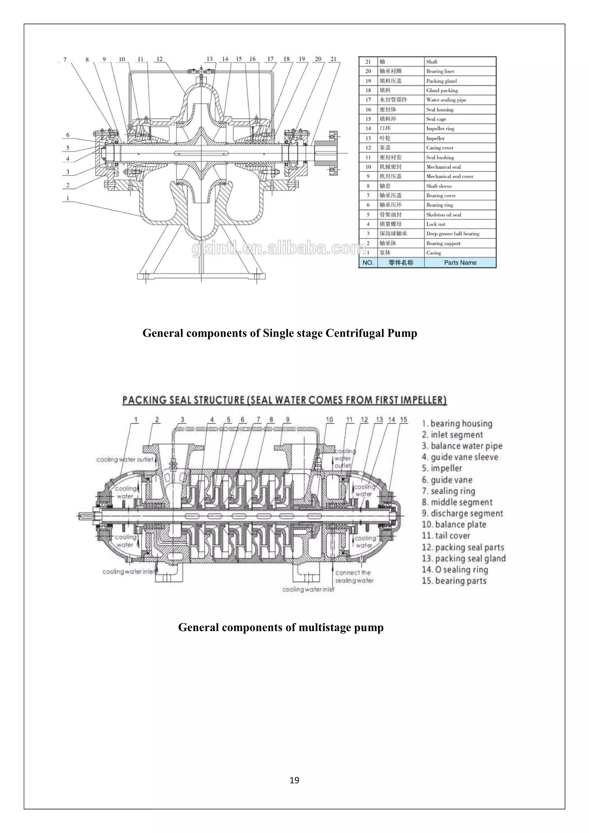 Ongc Project.pdf ONGC HAZIRA PROJECT REPORT | PDF