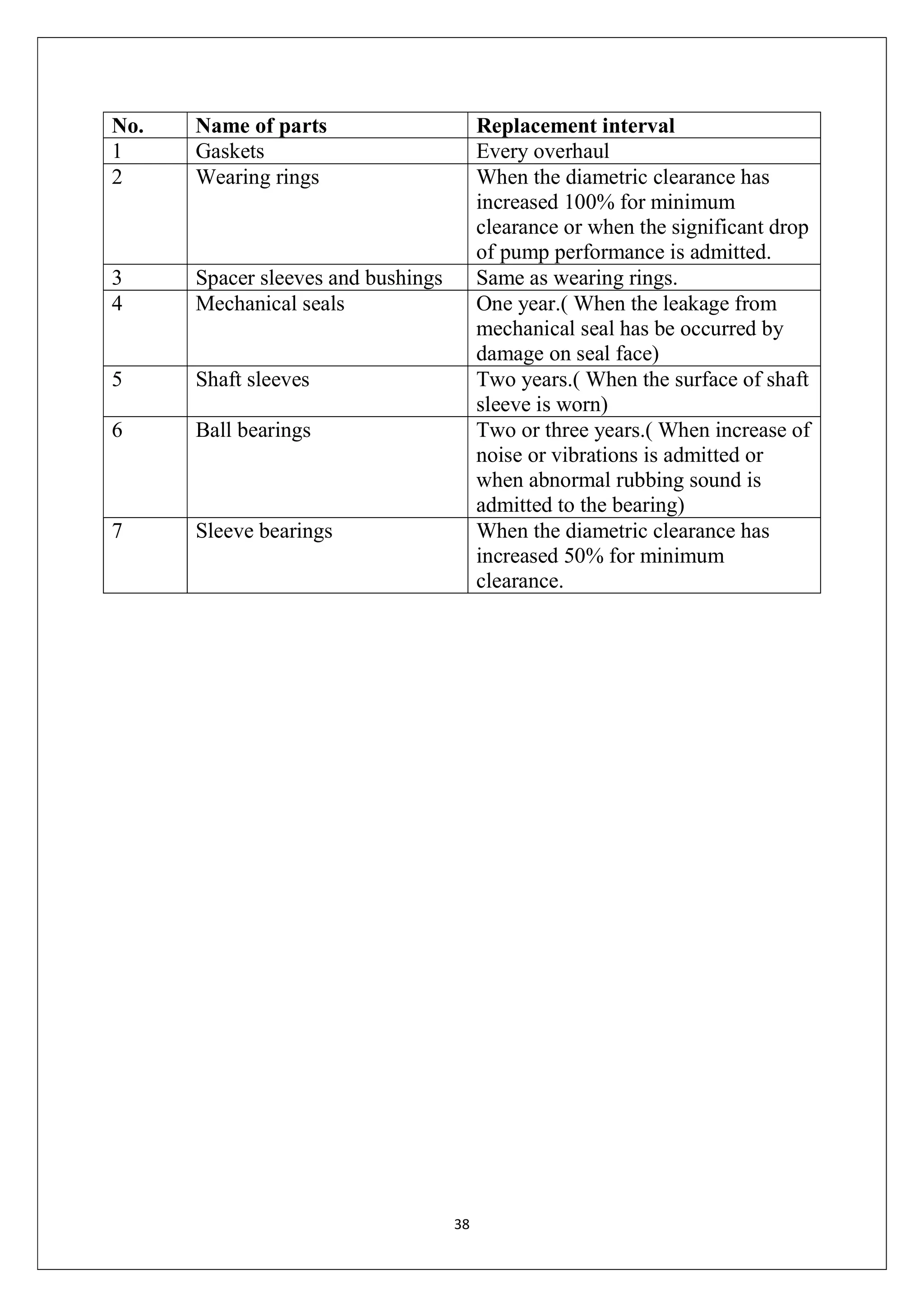 Ongc Project.pdf ONGC HAZIRA PROJECT REPORT | PDF