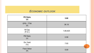ECONOMIC OUTLOOK
PE Ratio
(x)
3.66
EPS - TTM
(₹)
36.19
M Cap
(₹ Cr.)
1,66,625
PB Ratio
(x)
0.59
Div Yield
(%)
7.93
Face Value
(₹)
5.00
 