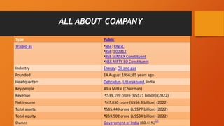 ALL ABOUT COMPANY
Type Public
Traded as •NSE: ONGC
•BSE: 500312
•BSE SENSEX Constituent
•NSE NIFTY 50 Constituent
Industry Energy: Oil and gas
Founded 14 August 1956; 65 years ago
Headquarters Dehradun, Uttarakhand, India
Key people Alka Mittal (Chairman)
Revenue ₹539,199 crore (US$71 billion) (2022)
Net income ₹47,830 crore (US$6.3 billion) (2022)
Total assets ₹585,449 crore (US$77 billion) (2022)
Total equity ₹259,502 crore (US$34 billion) (2022)
Owner Government of India (60.41%)
[3]
 
