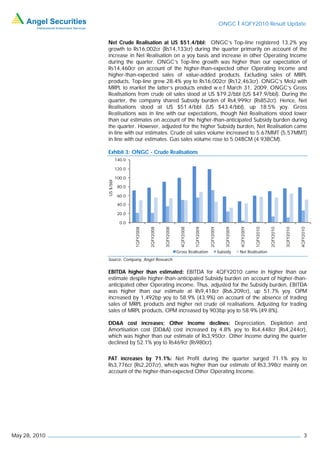 ONGC I 4QFY2010 Result Update


               Net Crude Realisation at US $51.4/bbl: ONGC’s Top-line registered 13.2% yoy
               growth to Rs16,002cr (Rs14,133cr) during the quarter primarily on account of the
               increase in Net Realisation on a yoy basis and increase in other Operating Income
               during the quarter. ONGC’s Top-line growth was higher than our expectation of
               Rs14,460cr on account of the higher-than-expected other Operating Income and
               higher-than-expected sales of value-added products. Excluding sales of MRPL
               products, Top-line grew 28.4% yoy to Rs16,002cr (Rs12,463cr). ONGC’s MoU with
               MRPL to market the latter’s products ended w.e.f March 31, 2009. ONGC’s Gross
               Realisations from crude oil sales stood at US $79.2/bbl (US $47.9/bbl). During the
               quarter, the company shared Subsidy burden of Rs4,999cr (Rs852cr). Hence, Net
               Realisations stood at US $51.4/bbl (US $43.4/bbl), up 18.5% yoy. Gross
               Realisations was in line with our expectations, though Net Realisations stood lower
               than our estimates on account of the higher-than-anticipated Subsidy burden during
               the quarter. However, adjusted for the higher Subsidy burden, Net Realisation came
               in line with our estimates. Crude oil sales volume increased to 5.67MMT (5.57MMT)
               in line with our estimates. Gas sales volume rose to 5.04BCM (4.93BCM).

               Exhibit 3: ONGC - Crude Realisations
                          140.0

                          120.0

                          100.0
               US $/bbl




                           80.0

                           60.0

                           40.0

                           20.0

                            0.0
                                  1QFY2008


                                             2QFY2008


                                                        3QFY2008


                                                                     4QFY2008


                                                                                1QFY2009


                                                                                           2QFY2009


                                                                                                          3QFY2009


                                                                                                                     4QFY2009


                                                                                                                                1QFY2010


                                                                                                                                           2QFY2010


                                                                                                                                                      3QFY2010


                                                                                                                                                                 4QFY2010
                                                                   Gross Realisation                  Subsidy        Net Realisation
               Source: Company, Angel Research

               EBITDA higher than estimated: EBITDA for 4QFY2010 came in higher than our
               estimate despite higher-than-anticipated Subsidy burden on account of higher-than-
               anticipated other Operating income. Thus, adjusted for the Subsidy burden, EBITDA
               was higher than our estimate at Rs9,418cr (Rs6,209cr), up 51.7% yoy. OPM
               increased by 1,492bp yoy to 58.9% (43.9%) on account of the absence of trading
               sales of MRPL products and higher net crude oil realisations. Adjusting for trading
               sales of MRPL products, OPM increased by 903bp yoy to 58.9% (49.8%).

               DD&A cost increases; Other Income declines: Depreciation, Depletion and
               Amortisation cost (DD&A) cost increased by 4.8% yoy to Rs4,448cr (Rs4,244cr),
               which was higher than our estimate of Rs3,950cr. Other Income during the quarter
               declined by 52.1% yoy to Rs469cr (Rs980cr).

               PAT increases by 71.1%: Net Profit during the quarter surged 71.1% yoy to
               Rs3,776cr (Rs2,207cr), which was higher than our estimate of Rs3,398cr mainly on
               account of the higher-than-expected Other Operating Income.




May 28, 2010                                                                                                                                                         3
 