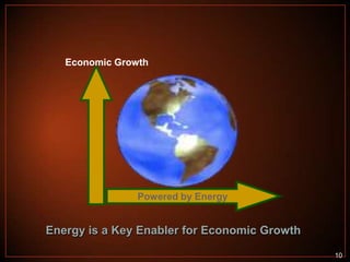 Economic Growth

Powered by Energy

Energy is a Key Enabler for Economic Growth
10

 