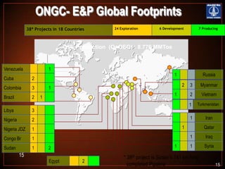 ONGC- E&P Global Footprints
38* Projects in 18 Countries

24 Exploration

6 Development

7 Producing

OVL Production (O+OEG) : 8.776 MMToe

Venezuela

1

Cuba
Colombia

3

Brazil

2

1

2

Libya

Congo Br
Sudan

1

15

Vietnam
Turkmenistan

1

1

Myanmar

1

1

3
2

1

1

2

Nigeria JDZ

2

1

3

Nigeria

Russia

Iran

1

Qatar
1

1

2
Egypt

2

Iraq

1

Syria

* 38th project is Sudan’s 741 km long
completed Pipeline

15

 