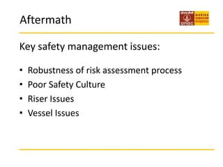   160km west of the Mumbai coast.MHW is a relatively recent additional process platform. MHN is a processing platform (1981)MHF is residential (1978)NA is a small wellhead platform, circa 1976 (first offshore well in India).