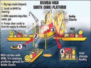We shall comply with all applicable codes and requirements to promote occupational health, safety and environment protection.