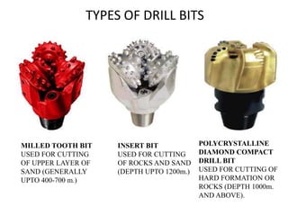 TYPES OF DRILL BITS
MILLED TOOTH BIT
USED FOR CUTTING
OF UPPER LAYER OF
SAND (GENERALLY
UPTO 400-700 m.)
INSERT BIT
USED FOR CUTTING
OF ROCKS AND SAND
(DEPTH UPTO 1200m.)
POLYCRYSTALLINE
DIAMOND COMPACT
DRILL BIT
USED FOR CUTTING OF
HARD FORMATION OR
ROCKS (DEPTH 1000m.
AND ABOVE).
 