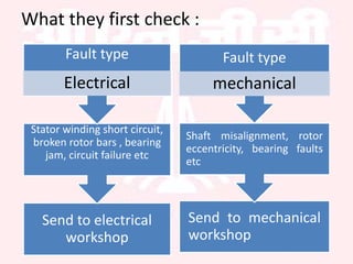 What they first check :
Send to electrical
workshop
Stator winding short circuit,
broken rotor bars , bearing
jam, circuit failure etc
Fault type
Electrical
Send to mechanical
workshop
Shaft misalignment, rotor
eccentricity, bearing faults
etc
Fault type
mechanical
 