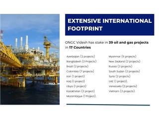 Ongc Project.pdf ONGC Videsh limited.pdf