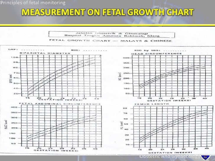 Ultrasound Chart For Fetal Growth