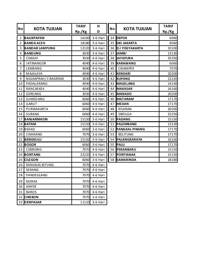 Ongkos Kirim Dari Bandung Ke Kota Lain Di Indonesia