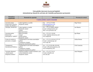 Lista părţilor interesate de procesul legislativ
sistematizată pe domenii de activitate ale Comisiilor parlamentare permanente
Denumirea
organizaţiei

Domeniul de expertiză

Informaţia de contact

Persoana de contact

Comisia juridică, numiri şi imunităţi
Asociaţia pentru
Promovarea Clinicilor
Juridice din Moldova
Asociaţia „Promo-lex”

Asociaţia pentru
Democraţie
Participativă "ADEPT"
Centru de analiză şi
prevenire a corupţiei
Transparency
International Moldova
Asociaţia obştească
„Juriştii pentru
Drepturile Omului”

Cadru legislative şi juridic
Drepturile omului
Cadru legislativ şi juridic
Drepturile omului
Alegeri
Buna Guvernare
Buna Guvernare
Alegeri
Partide politice
Drepturile omului
Transparenţă în activitatea autorităţilor
publice
Combaterea corupţiei
Integritatea demnitarilor publici
Transparenţă în activitatea autorităţilor
publice
Combaterea corupţiei
Integritatea demnitarilor publici
Expertiza juridică a actelor normative care
vizează drepturile omului
Drepturile omului

Tel: +373 22 731920
office@legalclinics.md
www.legalclinics.md
Tel.: + 373 22 92684, 449626
E-mail: info@promolex.md
Web: www.promolex.md

Olga Straton

Tel: + 373 22 21-34-94,
e-mail: adept@e-democracy.md
www.adept.md

Igor Boţan

Tel: + 373 22 23 83 84, 92 79 79
E-mail: contact@capc.md
www.capc.md

Galina Bostan

Tel: + 373 22 203 484, 203 485
E-mail: office@transparency.md
www.transparency.md

Lilia Carasciuc

Tel: + 373 22 27 41 61
E-mail: info@lhr.md
www.lhr.md

Janet Hanganu

Ion Manole

 