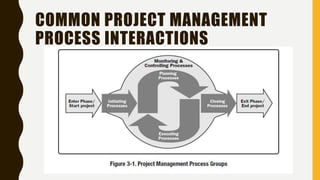 Proses Manajemen Proyek - PMBOK Guide Fifth Edition Chapter 3 | PPTX