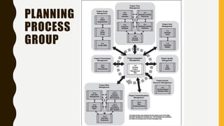 PLANNING
PROCESS
GROUP
 