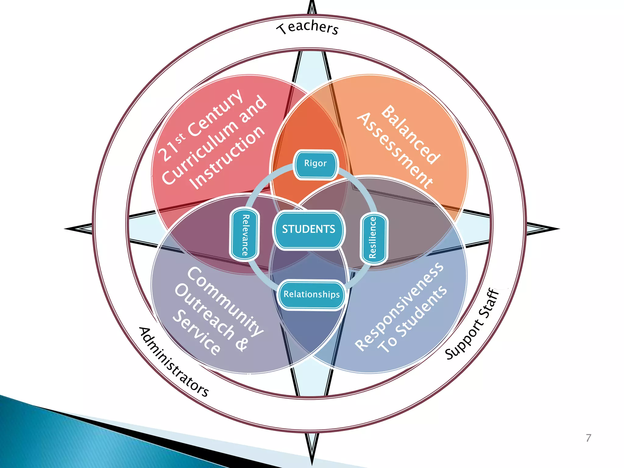 STUDENTS
Resilience
7
 