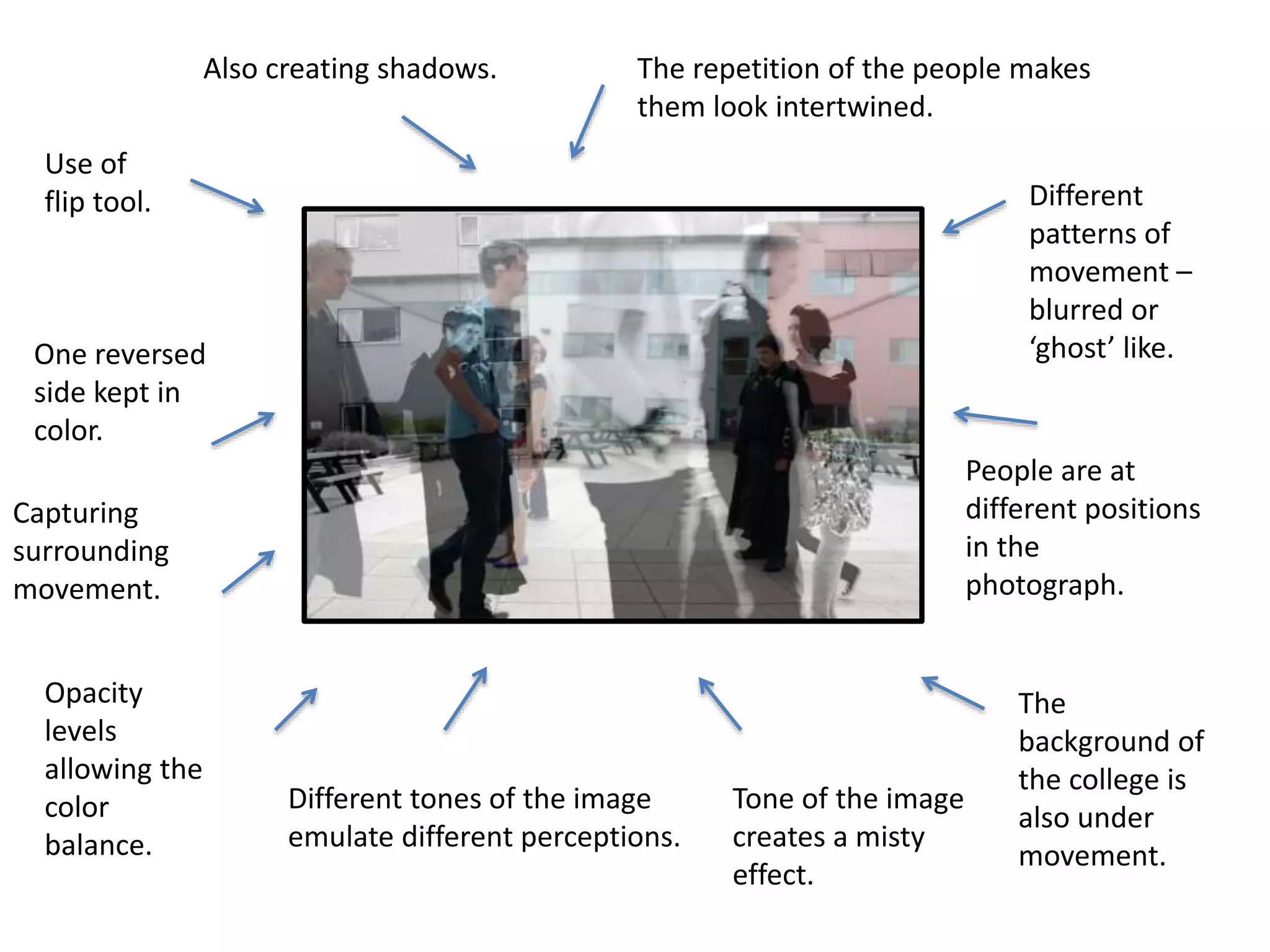 Use of 
flip tool. 
Also creating shadows. The repetition of the people makes 
One reversed 
side kept in 
color. 
Capturing 
surrounding 
movement. 
Opacity 
levels 
allowing the 
color 
balance. 
them look intertwined. 
Different tones of the image 
emulate different perceptions. 
Different 
patterns of 
movement – 
blurred or 
‘ghost’ like. 
People are at 
different positions 
in the 
photograph. 
Tone of the image 
creates a misty 
effect. 
The 
background of 
the college is 
also under 
movement. 
 