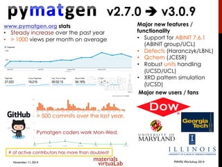 MAVRL Workshop 2014 - Python Materials Genomics (pymatgen) | PDF