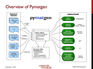 MAVRL Workshop 2014 - Python Materials Genomics (pymatgen) | PDF