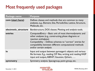 MAVRL Workshop 2014 - Python Materials Genomics (pymatgen) | PDF