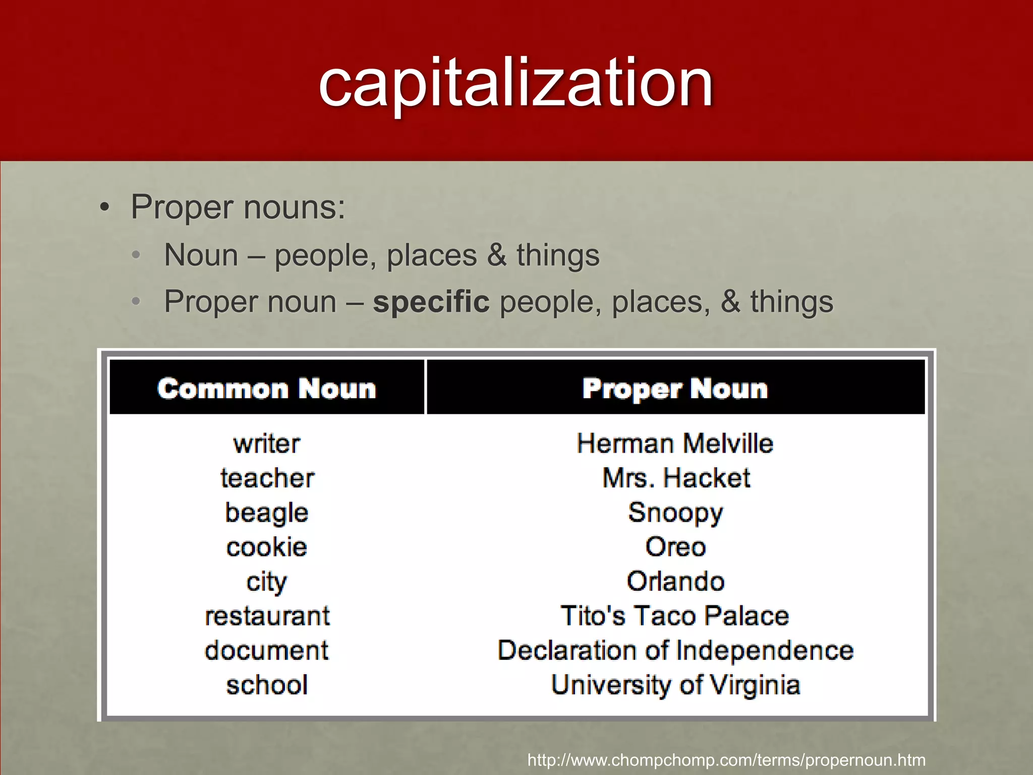 capitalization
• Proper nouns:
 • Noun – people, places & things
 • Proper noun – specific people, places, & things




                            http://www.chompchomp.com/terms/propernoun.htm
 