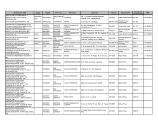 Decreto de
         Nombre de la ONG             Siglas      Region      Provincia           Municipio                       Direccion                    Telefono        Responsable                            RNC
                                                                                                                                                                                  Incorporacion
ASOCIACION DE GANADEROS Y
                                    AGRAPROL                INDEPENDENC                          KM. 1, Carretera Duvergé-Barahona,
PRODUCTORES DE LECHE DE                      ENRIQUILLO                 DUVERGE                                                             558-8291       Dalvin Garcia Volquez 025 -06          4-30-04384-2
                                    EDU                     IA                                   Duvergé, Prov. Independencia.
DUVERGE, INC.
                                                                                                                                                           Rodolfo Enrique
ASOCIACION DE GANADEROS, INC.       ASOGANE    ENRIQUILLO   BAHORUCO      NEYBA                  C/ Sanchez No. 12, Neyba.                  809-527-3590                          616 -83
                                                                                                                                                           Acosta Recio
ASOCIACION DE GRADUADOS DE LA
                                               DISTRITO     DISTRITO      SANTO DOMINGO DE       Av. Jose Contreras No. 37, Zona
ESCUELA AGRICOLA PANAMERICANA,                                                                                                              533-8073       Osmar Olivo Sosa       910 -75         4-22-00262-7
                                               NACIONAL     NACIONAL      GUZMAN                 Universitaria, D. N.
CAPITULO DOMINICANO, INC.
ASOCIACION DE GUARDIANES DE LA                 DISTRITO DISTRITO          SANTO DOMINGO DE                                                                 Manuel Hernández
                                                                                                 C/ Berto Arvelo No. 4, Sector Gazcue       483-2141                              0398-01         4-01-51235-1
NIÑEZ Y LOS ENVEJECIENTES, INC.                NACIONAL NACIONAL          GUZMAN                                                                           Cerda
ASOCIACION DE GUAYABALENSES                    DISTRITO DISTRITO          SANTO DOMINGO DE       C/ Albert Thomas No. 228, Ens. Luperón, D.
                                    AGUA                                                                                                    681-1094       Esther Morillo Corcino 0244-02         4-01-51556-3
AUSENTES, INC.                                 NACIONAL NACIONAL          GUZMAN                 N.
                                                        SANTIAGO DE
ASOCIACION DE GUIAS SCOUTS                                                                       Av. Estrella Sadhalá esq. Rep. De                         Elizabeth Altagracia
                                    AGSD     NORCENTRAL LOS               SANTIAGO                                                          582-7784                              0348-70
DOMINICANOS, INC.                                                                                Argentina, Santiago de los Caballeros                     Guzmán
                                                        CABALLEROS
ASOCIACION DE HOCKEY DE LA          AHOCKEYP DISTRITO   DISTRITO                                                                                           Ramón A. Perez
                                                                          SANTO DOMINGO ESTE Av. Faro a Colón, parque del Este.             809-696-8816                          48-07           4-30-05569-7
PROVINCIA SANTO DOMINGO             SADO     NACIONAL   NACIONAL                                                                                           Fernandez
ASOCIACION DE IGLESIAS                                  HATO MAYOR
                                             ESTE                         HATO MAYOR             C/ 30 de Mayo No. 85, Prov. Hato Mayor     553-3736       Ariel Romero           0300-00         4-13-00043-9
CRISTIANAS,INC                                          DEL REY
ASOCIACIÓN DE IGLESIAS
                                                            MONSEÑOR      MONSEÑOR NOUEL (       C/ Dr. Columna No. 37 edificio A tiempo Suit              Carlos de la Cruz
EVANGELICAS DE LA PROVINCIA DE      AIEMN      NORDESTE                                                                                       809-296-3739                        189-05          4-30-02487-2
                                                            NOUEL         BONAO )                2026, Bonao                                               Acosta
MONSEÑOR NOUEL
ASOCIACION DE IGLESIAS MISION
EVANGELICA REDEMIDOS DE CRISTO,                ENRIQUILLO   BAHORUCO      NEYBA                  C/ Taveras No. 48, Neyba, Prov. Bahoruco   527-3622       Rafael Matos           0631-96         4-17-00772-8
INC.
ASOCIACION DE IGLESIAS
                                               DISTRITO     SANTO
PENTECOSTALES ESTRELLA                                                    SANTO DOMINGO ESTE En la Aldea de Moises, Los Minas               682-3987       Belkis Perez           0203-90
                                               NACIONAL     DOMINGO
RESPLANDECIENTE ALDEA MOISES, INC
ASOCIACION DE IGLESIAS
PENTECOSTALES ESTRELLA                                      SAN
                                               VALDESIA                   VILLA ALTAGRACIA       C/ Batey No. 61, Villa Altagracia                         Belkis Perez           0203-90
RESPLANDECIENTE BATEY 61 VILLA                              CRISTOBAL
ALTAGRACIA, INC
ASOCIACION DE IGLESIAS
PENTECOSTALES ESTRELLA                                      SAN
                                               VALDESIA                   VILLA ALTAGRACIA       Batey de Lecheria. Villa Altagracia        682-3987       Belkys Pérez           0203-90
RESPLANDECIENTE BATEY DE                                    CRISTOBAL
LECHERIA VILLA ALTAG. INC
ASOCIACION DE IGLESIAS
PENTECOSTALES ESTRELLA                                      SAN
                                               VALDESIA                   VILLA ALTAGRACIA       Batey Los Guineos, San Cristobal           682-3987       Belkys Pérez           0203-90
RESPLANDECIENTE BATEY LOS                                   CRISTOBAL
GUINEOS VILLA ALTAG. INC
ASOCIACION DE IGLESIAS
PENTECOSTALES ESTRELLA                                      SAN
                                               VALDESIA                   VILLA ALTAGRACIA       Batey Los Hormigos, Villa Altagracia       682-3987       Belkys Pérez           0203-90
RESPLANDECIENTE BATEY LOS                                   CRISTOBAL
HORMIGOS VILLA ALTAGRACIA. INC
ASOCIACION DE IGLESIAS
PENTECOSTALES ESTRELLA                         DISTRITO     SANTO
                                                                          BOCA CHICA             Campo Lindo, La Caleta                     333-6106       Belkys Pérez           0203-90
RESPLANDECIENTE CAMPO LINDO LA                 NACIONAL     DOMINGO
CALETA, INC
ASOCIACION DE IGLESIAS
PENTECOSTALES ESTRELLA                         DISTRITO     DISTRITO      SANTO DOMINGO DE
                                                                                                 C/ Juan de Morfa 125 esq. Maria de Toledo 682-3987        Belkys Pérez
RESPLANDECIENTE HOGAR DE NIÑOS                 NACIONAL     NACIONAL      GUZMAN
HUERFANOS Y DESAMPARADOS, INC.
ASOCIACION DE IGLESIAS
PENTECOSTALES ESTRELLA                         DISTRITO     SANTO                                C/ Fausto Maceo, Huerto del Eden, Los
                                                                          SANTO DOMINGO ESTE                                                597-4721       Belkys Pérez           0203-90
RESPLANDECIENTE HUERTO DEL EDEN.               NACIONAL     DOMINGO                              Mina
INC
 