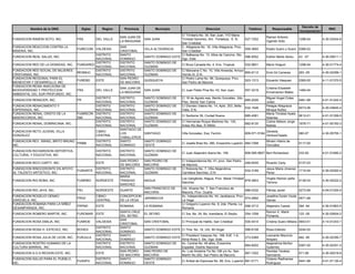 Decreto de
          Nombre de la ONG                Siglas      Region     Provincia          Municipio                         Direccion                   Telefono         Responsable                            RNC
                                                                                                                                                                                      Incorporacion
                                                                                                C/ Trinitaria No. 34, San Juan, Y/O Maria
                                                               SAN JUAN DE                                                                                     Ramon Antonio
FUNDACION RAMON SOTO, INC.           FRS           DEL VALLE                 SAN JUAN           Trinidad Sanchez, Ant. Fortaleza, E. N.       527-7252                                1298-04         4-30-03344-8
                                                               LA MAGUANA                                                                                      Ogando Soto
                                                                                                San Cristobal.
FUNDACION REACCION CONTRA LA                                   SAN                              C. Altagracia No. 18, Villa Altagracia, Prov.
                                     FURECOM VALDESIA                        VILLA ALTAGRACIA                                                 559-3650         Eladio Suero y Suero 0366-02
MISERIA, INC.                                                  CRISTOBAL                        San Cristóbal
                                              DISTRITO         SANTO                            C/ Balbacoa No. 13, Altos de Cancino, Sto.
FUNDACION REAL SALUD, INC.                                                   SANTO DOMINGO ESTE                                               596-8552         Esther Marte Abreu     43 -07          4-30-05611-1
                                              NACIONAL         DOMINGO                          Dgo. Este.
                                              DISTRITO         DISTRITO      SANTO DOMINGO DE
FUNDACION RED DE LA DIGNIDAD, INC.   FUNDARED                                                   C/ Boca Canasta No. 4, Ens. Tropical.         532-9831         Mario Holguin          1298-04         4-30-01774-4
                                              NACIONAL         NACIONAL      GUZMAN
FUNDACION RED SOCIAL DE MUJERES               DISTRITO         DISTRITO      SANTO DOMINGO DE   C/ Manzana C No. 10, Villa Amanda, Arroyo
                                     RESMUC                                                                                                   855-9112         Enid Gil Carreras      293 -05         4-30-02399-1
CRISTIANAS, INC.                              NACIONAL         NACIONAL      GUZMAN             Hondo III, D.N.
FUNDACION REGIONAL PARA EL                                     SAN PEDRO                        C/ Pedro Lama No. 96, Quisqueya, Prov.
                                     FUREBD        ESTE                      QUISQUEYA                                                        523-1313         Eduardo Vásquez        0360-00         4-11-01370-5
BIENESTAR Y DESARROLLO, INC.                                   DE MACORIS                       San Pedro de Macoris
FUNDACION REINA ANACAONA DE
                                                               SAN JUAN DE                                                                                     Cristina Elizabeth
BIODIVERSIDAD Y PROTECCION           FRA           DEL VALLE                 SAN JUAN                C/ Juan Pablo Pina No. 43, San Juan.       557-3219                              1480-04
                                                               LA MAGUANA                                                                                      Encarnacion Mateo
AMBIENTAL DEL SUR PROFUNDO, INC.
                                              DISTRITO         DISTRITO      SANTO DOMINGO DE        C/ 16 de Agosto esq. Benito González, 2do.                Miguel Angel Cotes
FUNDACION RENACER, INC.              FR                                                                                                          685-2026                             0461-98         4-01-51242-4
                                              NACIONAL         NACIONAL      GUZMAN                  Piso, Sector San Carlos                                   Juliao
FUNDACION RENACIMIENTO Y                      DISTRITO         DISTRITO      SANTO DOMINGO DE        C/ Dionisio Valera No. 14, Apto. 203, Bella               Pelagia Altagracia
                                                                                                                                                 532-1546                             0073-06         4-30-03640-4
ESPERANZA, INC.                               NACIONAL         NACIONAL      GUZMAN                  Vista, D.N.                                               Minaya Nuñez
FUNDACION RENAL CRISTO DE LA         FUNRECRI DISTRITO         DISTRITO      SANTO DOMINGO DE                                                                  María Trinidad Ayala
                                                                                                     C/ Santome 39, Ciudad Nueva                685-4081                              0612-01         4-01-51359-5
MISERICORDIA, INC.                   SMI      NACIONAL         NACIONAL      GUZMAN                                                                            Adames
                                              DISTRITO         DISTRITO      SANTO DOMINGO DE        C/ Hermanas Roque Martinez No. 130,                       Carlos Nelson Jorge
FUNDACION RENAL DOMINICANA, INC.                                                                                                                682-8130                              1876-71         4-01-50183-3
                                              NACIONAL         NACIONAL      GUZMAN                  Antes Rio Bao, El Millón                                  Batista
                                                               SANTIAGO DE
FUNDACION RETO JUVENIL VILLA                       CIBAO                                                                                                       Zeneida
                                                               LOS           SANTIAGO                Villa Gonzalez, Esq. Fermín.               809-571-5184                          080-07          4-30-05755-1
GONZALEZ                                           CENTRAL                                                                                                     VenturaTejada
                                                               CABALLEROS
FUNDACION REV. ISRAEL BRITO BRUNO,                 DISTRITO    SANTO         SANTO DOMINGO                                                                     Miriam Hilario de
                                   FRIBB                                                             C/ Josefa Brea No. 260, Ensanche Luperón 684-7268                                0117-00
INC.                                               NACIONAL    DOMINGO       OESTE                                                                             González
FUNDACION RICHARDSON DEPORTIVA,                    DISTRITO    DISTRITO      SANTO DOMINGO DE
                                                                                                     C/ Juan Alejandro Ibarra No. 159.          809-565-9657 Bert Richardson          233-00          4-01-51680-2
CULTURAL Y EDUCATIVA, INC                          NACIONAL    NACIONAL      GUZMAN
                                                               SAN PEDRO     SAN PEDRO DE            C/ Independencia No. 41, prov. San Pedro
FUNDACION RICO CARTY, INC.                         ESTE                                                                                         246-6245       Ricardo Carty          0137-03
                                                               DE MACORIS    MACORIS                 de Macoris.
FUNDACION RINOCERONTE EN APOYO                     DISTRITO    DISTRITO      SANTO DOMINGO DE        C/ Rotonda No. 7, Villa Alejandrina,                      Jesus Maria Jimenez
                                     FURIARTE                                                                                                   532-3189                           1715-04            4-30-02262-4
AL TALENTO ARTISTICO, INC.                         NACIONAL    NACIONAL      GUZMAN                  Carretera Sanchez, D.N.                                   Perez
                                                               MARIA
                                                                                                     Los Gengibres, Nagua, Prov. Maria Trinidad                Virgilio Ramon peña
FUNDACION RIO BOBA, INC              FUNRIBO       NORDESTE    TRINIDAD      NAGUA                                                              878-3603                              0136-03         4-30-00322-2
                                                                                                     Sánchez                                                   Terreno
                                                               SANCHEZ
                                                                             SAN FRANCISCO DE        Urb. Alvarez No. 7, San Francisco de
FUNDACION RIO JAYA, INC.             FRJ           NORDESTE    DUARTE                                                                           588-0332       Flérida Javier         0273-99         4-04-01205-5
                                                                             MACORIS                 Macoris, Prov. Duarte
FUNDACION ROGELIO GENAO                            CIBAO       CONCEPCION                            Av. Independencia No. 44, Jarabaoca, Prov.                Josefina Durán Viuda
                                     FRGZ                                 JARABACOA                                                             574-2692                            0571-99
ZARZUELA, INC.                                     CENTRAL     DE LA VEGA                            La Vega                                                   Genao
FUNDACION ROMANA PARA LA NIÑEZ                                                                       C/ Gregorio Luperon No. 9, 2da. Planta, La
                                     FRPND         ESTE        ROMANA        LA ROMANA                                                          556-3712       Alejandro Carela       394 -94         4-30-01863-5
DESAMPARADA, INC.                                                                                    Romana.
                                                               SANTA CRUZ                                                                                      Ramon E. Martir
FUNDACION ROMERO MARTIR, INC.        FUROMAR ESTE                            EL SEYBO                C/ 3ra. No. 24, Bo. Inandiana, El Seybo.   254-1258                              122 -05         4-30-02604-2
                                                               DEL SEYBO                                                                                       Pichardo
                                                               SAN
FUNDACION ROSA EMILIA, INC.          FUNROE        VALDESIA                  SAN CRISTOBAL           C/ Principal de Hatillo, San Cristóbal     535-4414       Cristina Suero Miliano 0943-01         4-14-01243-1
                                                               CRISTOBAL
                                                   DISTRITO    SANTO
FUNDACION ROSA H. ESTEVEZ, INC.      ROHES                                   SANTO DOMINGO ESTE C/ 7ma. No. 16, Urb. Mi Hogar                   596-6158       Rosa Estevez           0244-02
                                                   NACIONAL    DOMINGO
                                                   DISTRITO    SANTO                                 C/ President Vasquez No. 188, Edif. 1-A,                  Leonardo Mauricio
FUNDACION ROSA JULIA DE LEON, INC.   FURJULA                                 SANTO DOMINGO ESTE                                                 273-5369                              482 -90         4-30-02395-7
                                                   NACIONAL    DOMINGO                               Alma Rosa II, Sto. Dgo. Este.                             Amparo
FUNDACION ROSTRO HUMANO DE LA                      DISTRITO    DISTRITO      SANTO DOMINGO DE        Av. Central No. 49 altos, Ensanche                        Alejandrina Muñoz
                                                                                                                                                684-8202                              0367-02         4-30-02351-5
CULTURA BARRIAL, INC                               NACIONAL    NACIONAL      GUZMAN                  Espaillat, Distrito Nacional                              Gutierrez
                                                               SAN PEDRO     SAN PEDRO DE            Av. Luis Amiama Tio No.108 y/o Av. San                    Pericles Tavárez
FUNDACION S.O.S REGION ESTE, INC.                  ESTE                                                                                         567-7202                              571-99          4-30-00218-6
                                                               DE MACORIS    MACORIS                 Martín No.292, San Pedro de Macorís.                      Sarmiento
FUNDACION SALUD PARA EL PUEBLO,                    DISTRITO    SANTO         SANTO DOMINGO                                                                     Octavio Radhames
                                     FUSAPU                                                          C/ Anibal de Espinosa No. 99, Ens. Luperón 681-0171                              0441-98         4-01-51130-4
INC.                                               NACIONAL    DOMINGO       OESTE                                                                             Rodríguez
 