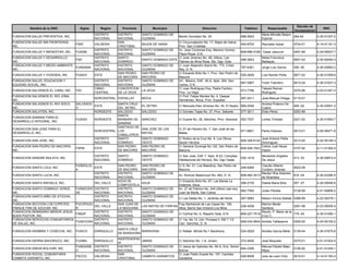 Decreto de
         Nombre de la ONG             Siglas      Region      Provincia            Municipio                       Direccion                     Telefono         Responsable                            RNC
                                                                                                                                                                                     Incorporacion
                                               DISTRITO     DISTRITO      SANTO DOMINGO DE                                                                    Marie Mircelle Barjon
FUNDACION SALUD PREVENTIVA, INC.                                                                  Benito Gonzalez No. 25                       689-5833                             294-04           4-30-01257-2
                                               NACIONAL     NACIONAL      GUZMAN                                                                              Espinal
FUNDACION SALUD SIN FRONTERAS,                              SAN                              C/ Circunvalación No. 17, Bajos de Haina,
                                    FSSF       VALDESIA                   BAJOS DE HAINA                                                       540-8702       Reynaldo Aybar         0724-01         4-14-01191-3
INC.                                                        CRISTOBAL                        Prov. San Cristóbal
                                               DISTRITO     DISTRITO      SANTO DOMINGO DE   Av. Jose Contreras Esq. Maximo Gomez,
FUNDACION SALUD Y BIENESTAR, INC.   FUSABI                                                                                                     809-686-5168 Cesar Jesurum            0491-89         4-24-00007-7
                                               NACIONAL     NACIONAL      GUZMAN             Plaza Royal. D.N.
FUNDACION SALUD Y DESARROLLO,                  DISTRITO     SANTO                            C/ Jose Jimenez No. 48, (Altos), Las                             Nelsa Francisca
                                  FSD                                     SANTO DOMINGO ESTE                                                   596-3653                              0501-03         4-30-00293-3
INC.                                           NACIONAL     DOMINGO                          Palmas de Alma Rosa, Sto. Dgo. Este.                             Baldayac
FUNDACION SALUD Y MEDIO AMBIENTE,              DISTRITO     DISTRITO      SANTO DOMINGO DE   C/ Juan Alejandro Ibarra No. 175, Cristo
                                  FUNSAMA                                                                                                      767-6391       Jorge Luis Garcia      306 -05         4-30-02893-2
INC.                                           NACIONAL     NACIONAL      GUZMAN             Rey, D. N.
                                                            SAN PEDRO     SAN PEDRO DE       C/ Eduardo Brito No.1, Prov. San Pedro de
FUNDACION SALUD Y VIVIENDA, INC.    FUSAVI     ESTE                                                                                            529-2628       Luis Ramón Peña        0871-02         4-30-01059-6
                                                            DE MACORIS    MACORIS            Macoris
FUNDACION SALUD, EDUCACION Y                   DISTRITO     DISTRITO      SANTO DOMINGO DE   AV.. Mexico, Edif.. 40-A, Apto. 204, San
                                                                                                                                               687-5967       Yosiri Tolentino       0612-04         4-30-01637-3
EQUIDAD SOCIAL, INC.                           NACIONAL     NACIONAL      GUZMAN             Carlos, D N. .
                                               CIBAO        CONCEPCION                       C/ Juan Rodríguez Esq. Padre Fantino,                            Tabaré Ramos
FUNDACION SALVEMOS EL CAMU, INC.    FSC                                   LA VEGA                                                              573-7786                              0375-96         4-03-01291-5
                                               CENTRAL      DE LA VEGA                       Prov. La Vega                                                    Rodríguez
FUNDACION SALVEMOS EL RIO JOBA,                                                              C/ Prof. Felipe Montes No. 4, Gaspar
                                               NORCENTRAL ESPAILLAT       MOCA                                                                 587-2411       José Manuel Ortega     0115-01
INC.                                                                                         Hernández, Moca, Prov. Espaillat
FUNDACION SALVEMOS EL RIO SOCO,     SALVASOC              SANTA CRUZ                                                                                          Andrea Polanco De
                                             ESTE                         EL SEYBO                C/ Manuela Diez Jimenez No. 34, El Seybo. 669-2045                                 949 -02         4-30-03551-3
INC.                                O                     DEL SEYBO                                                                                           Castro
FUNDACION SALVITEN, INC.                     NORDESTE     SALCEDO         SALCEDO                 C/ Doroteo Tapia No. 37, Prov. Salcedo       577-3611       Elido Pérez            0293-99
                                                          SANTA
FUNDACION SAMANA PARA EL
                                    FUSADI     NORDESTE   BARBARA DE      SANCHEZ                 C/ Duarte No. 28, Sánchez, Prov. Samaná      552-7537       Lerida Trinidad        0221-00         4-30-01893-7
DESARROLLO INTEGRAL, INC
                                                          SAMANA
                                                          SANTIAGO DE
FUNDACION SAN JOSE PARA EL                                                SAN JOSE DE LAS         C/ 27 de Febrero No. 7, San José de las
                                               NORCENTRAL LOS                                                                                  571-6801       Pedro Estevez          0913-01         4-02-06471-8
DESARROLLO, INC.                                                          MATAS                   Matas
                                                          CABALLEROS
                                               DISTRITO   SANTO           SANTO DOMINGO           C/ Rufino de la Cruz No. 9, Los Olivos,                   José Antonio Peña
FUNDACION SAN JOSE, INC.                                                                                                                       809-328-6142                          0313-00         4-22-00149-3
                                               NACIONAL   DOMINGO         OESTE                   Sector Herrera                                            Domínguez
FUNDACION SAN PEDRO DE MACORIS,                           SAN PEDRO       SAN PEDRO DE            C/ General Duvergé No.120, San Pedro de                   Carlos Juan Musa
                                    FSPM       ESTE                                                                                            809-526-7023                          0107-92         4-11-01362-4
INC.                                                      DE MACORIS      MACORIS                 Macorís.                                                  Hazim
                                               DISTRITO     SANTO         SANTO DOMINGO           C/ San Jose, Edif..7, Apto. B-23, Complejo                  Benedicto Angeles
FUNDACION SANGRE MULATA, INC.                                                                                                                  530-1419                              413 -03         4-30-00673-4
                                               NACIONAL     DOMINGO       OESTE                   Habitacional de Herrera, Sto. Dgo Oeste.                    De Jesus
                                    FUNSOLOL                SAN PEDRO     SAN PEDRO DE            C/ 9, No. 01, Los Maestros, San Pedro de                  Claudio Alberto
FUNDACION SANTA LOLA, INC.                   ESTE                                                                                              246-6264                              0022-06
                                    A                       DE MACORIS    MACORIS                 Macoris.                                                  Cordero Jimenez
                                             DISTRITO       DISTRITO      SANTO DOMINGO DE                                                                  Marilyn Roa Adames
FUNDACION SANTA LUCIA, INC.                                                                       Av. Romulo Betancourt No. 483, D. N.         809-482-3513                          818 -04         4-30-03385-5
                                             NACIONAL       NACIONAL      GUZMAN                                                                            de Alcantara
                                                            AZUA DE                               C/ Eduardo Brito No. 67, Las Barias La
FUNDACION SANTA RAFAELA, INC.                  DEL VALLE                  AZUA                                                                266-2735        Dalida Maria Brito     057 -07         4-30-05046-6
                                                            COMPOSTELA                            Estancia, Azua.
FUNDACION SANTO DOMINGO VERDE,      FUNSDVER DISTRITO       DISTRITO      SANTO DOMINGO DE        Av. 27 de Febrero No. 240 (Altos) casi esq.
                                                                                                                                              682-7592        Julian Peralta         0128-99         4-01-50806-2
INC.                                DE       NACIONAL       NACIONAL      GUZMAN                  Juan de Morfa, San Carlos
FUNDACION SANTO NIÑO DE ATOCHA,              DISTRITO       DISTRITO      SANTO DOMINGO DE
                                                                                                  C/ Las Dalias No. 1, Jardines del Norte      567-5683       Nelson Vinicio Batista 0388-99         4-22-00279-1
INC.                                         NACIONAL       NACIONAL      GUZMAN
FUNDACION SECCION LOS COPEYES;      FUCOPAZU                SAN JUAN DE                       Fray Bartolomé de Las Casas No. 106,                          Marino Merán
                                             DEL VALLE                    LAS MATAS DE FARFAN                                                  238-4058                           0281-98            4-23-00055-4
PARAJE PAN DE AZUCAR, INC           R                       LA MAGUANA                        Altos, Barrio San Antonio Los Mina                            Santana
FUNDACION SEMINARIO MENOR JESUS              DISTRITO       DISTRITO      SANTO DOMINGO DE                                                                  Revdo. P. Mario de la
                                    FSMJP                                                     C/ Central No. 6, Reparto Gala, D.N.             809-227-7019                       778 -04            4-30-01592-1
BUEN PASTOR, INC.                            NACIONAL       NACIONAL      GUZMAN                                                                            Cruz C.
FUNDACION SERVICIOS COMUNITARIOS             DISTRITO       DISTRITO      SANTO DOMINGO DE    C/ 1ra. No 12, Urb. Procasa II, KM 7 1/2
                                    FUSECOSA                                                                                                   809-534-5642 Andrés Taillepierre      0300-00         4-24-00102-2
DE SALUD, INC.                               NACIONAL       NACIONAL      GUZMAN              Carr. Sanchez, D. N.
                                                            SANTA CRUZ
FUNDACION SIEMBRA Y COSECHA, INC. FUSICO       ENRIQUILLO               BARAHONA                  C/ Rafael Michel No.1.Barahona.              524-2629       Alcides Garcia Mella   0136-04         4-30-01675-6
                                                            DE BARAHONA
                                                            INDEPENDENC
FUNDACION SIERRA BAHORUCO, INC.     FUSIBA     ENRIQUILLO                 JIMANI                  C/ Sánchez No. 1-A, Jimani.                  372-4636       José Moquete           0375-01         4-01-51524-5
                                                            IA
                                    FUNDASIB DISTRITO       DISTRITO      SANTO DOMINGO DE        C/ Jesús de Galindez No. 64-A, Ens. Simón                   Manuel Elipido Báez
FUNDACION SIMON BOLIVAR, INC.                                                                                                               684-3395                                 0156-92         4-01-51249-1
                                    O        NACIONAL       NACIONAL      GUZMAN                  Bolivar                                                     Mejía
FUNDACION SOCIAL COMUNITARIA                                SAN                                   C/ Juan Pablo Duarte No. 107, Cambita
                                    FSCCG      VALDESIA                   CAMBITA GARABITOS                                                 528-8508          Julio de León Ortiz    0515-01         4-14-01183-2
CAMBITA GARABITO, INC.                                      CRISTOBAL                             Garabitos
 