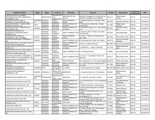 Decreto de
         Nombre de la ONG              Siglas      Region      Provincia         Municipio                          Direccion                     Telefono       Responsable                            RNC
                                                                                                                                                                                    Incorporacion
FUNDACION SOCIAL COSMICA                                 SANTIAGO DE
                                                                           SAN JOSE DE LAS        Seccion Las Guajaca No. 08, San Jose de                    Cesar Augusto
FRATERNALISTA TAINA ILIMNANDO EL              NORCENTRAL LOS                                                                                    855-1813                            462 -97         4-30-04729-5
                                                                           MATAS                  las Matas, Santiago de Los Caballeros.                     Serraty
DESARROLLO, INC.                                         CABALLEROS
FUNDACION SOCIAL PARA EL             FUNSODEG DISTRITO   SANTO             SANTO DOMINGO          C/ Nicolás Guillen No. 9, Guaricano, Villa
                                                                                                                                              568-1269       Sacarias del Rosario   0072-02         4-25-00034-7
DESARROLLO DE GUARICANO, INC.        UA       NACIONAL   DOMINGO           NORTE                  Mella
FUNDACION SOCIAL Y COMUNITARIA                DISTRITO   DISTRITO          SANTO DOMINGO DE       C/ República de Colombia No. 8, Sector                     Rafael Jaquez
                                     FSCHJ                                                                                                    221-1592                              0422-00         4-01-51248-3
HERMANOS JAQUEZ, INC.                         NACIONAL   NACIONAL          GUZMAN                 Arroyo Hondo                                               Florencio
FUNDACION SOCIAL, DEMOCRACIA Y                DISTRITO   DISTRITO          SANTO DOMINGO DE       C/ Arzobispo Portes No. 101, Zona Colonial,                Francisco Soliman
                                     SOLIMAN                                                                                                  669-1934                              1395-20         4-30-02921-1
SOLIDARIDAD, INC.                             NACIONAL   NACIONAL          GUZMAN                 D.N.                                                       Rijo
FUNDACION SOCIEDAD EN
                                                DISTRITO     SANTO                                C/ Nueva No. 56 A, El Bonito , San Isidro,
DESARROLLO PROVINCIA SANTO                                                 SANTO DOMINGO ESTE                                                   222-0720     Jose Rafael Mejia      1593-04         4-30-02011-7
                                                NACIONAL     DOMINGO                              Sto. Dgo. Este.
DOMINGO, INC.
FUNDACION SOCIEDAD EN                           DISTRITO     SANTO         SANTO DOMINGO          C/ K, No. 11, Savica, Los Alcarrizos, Sto.
                                     FUSODE                                                                                                     548-1644     Pedro Antonio Arias    506 -04         4-30-01882-1
DESARROLLO, INC. (FUNSODE)                      NACIONAL     DOMINGO       OESTE                  Dgo. Oeste.
FUNDACION SOCIEDAD Y PROGRESO ,                 DISTRITO     SANTO                                                                                           José Luis Fortunato
                                     FUSIPRO                               SANTO DOMINGO ESTE Av. Venezuela No.20, Altos, Ens. Ozama            595-2778                            0040-00         4-23-00053-8
INC.                                            NACIONAL     DOMINGO                                                                                         Florencio
FUNDACION SOCIO - CULTURAL DADLES               DISTRITO     DISTRITO      SANTO DOMINGO DE
                                                                                                  C/K No. 8-a, Ralma, Villa Faro.               809-788-7114 Samuel García Matos 42-07              4-30-04951-4
VOSOTROS DE COMER, INC.                         NACIONAL     NACIONAL      GUZMAN
FUNDACION SOCIO EDUCATIVA SALOME                DISTRITO     DISTRITO      SANTO DOMINGO DE                                                                  Rafael Ramón Diaz
                                                                                                  C/ Esperilla No. 1. Sector La Esperilla       537-1744                            0454-88         4-22-00169-8
UREÑA, INC.                                     NACIONAL     NACIONAL      GUZMAN                                                                            Filpo
FUNDACION SOCIO-CULTURAL PARA LA
                                                DISTRITO     SANTO
ORIENTACION DE LOS HAITIANOS EN LA   FUSOHRD                               SANTO DOMINGO ESTE C/ del Progreso No.29.                            414-8863     Louis Pierre Roges     0546-04         4-30-01643-8
                                                NACIONAL     DOMINGO
REPUBLICA DOMINICANA, INC.
FUNDACION SOCORRO Y DESARROLLO FUSODENI DISTRITO             DISTRITO                             C/ 1ra. No. 7, El Libertador, Herrera, Sto.
                                                                           SANTO DOMINGO ESTE                                                   473-9177     Mario Ramon Abreu      548 -96         4-30-03920-9
PARA EL NIÑO Y EL ADOLESCENTE , INC. A  NACIONAL             NACIONAL                             Dgo. Este.
FUNDACION SOL NACIENTE DE                                    SAN
                                     FUSONA     VALDESIA                   SAN CRISTOBAL          Carr. Palenque No. 37, Prov. San Cristóbal 528-4378        Andrés Julio Portes    0300-00         4-14-01216-2
SAINAGUA, INC.                                               CRISTOBAL
FUNDACION SOLIDARIDAD PARA LA                   DISTRITO     DISTRITO      SANTO DOMINGO DE       Av. Lope de Vega, Edif. Robles Suite No. 7,                Maritza Altagracia
                                                                                                                                              541-1956                              0323-99         4-01-51307-2
VIDA, INC.                                      NACIONAL     NACIONAL      GUZMAN                 Ens. Naco                                                  Nuñez García
FUNDACION SOLIDARIDAD Y                                      SANTA CRUZ
                                     FUSODESE ESTE                         EL SEYBO               C/ Palo Hincado No. 28, El Seybo.             809-339-3024 Ramon Peña Corcino 834 -04             4-30-02204-7
DESARROLLO SEIBANO, INC.                                     DEL SEYBO
FUNDACION SOLIDARIDAD Y                                      SANTA CRUZ                                                                                      Marta Novas de
                                     FUNSODE    ENRIQUILLO               BARAHONA                 Av. Casandra Damiron No. 29, Barahona.        524-4091                            883 -02         4-30-01323-4
DESARROLLO, INC.                                             DE BARAHONA                                                                                     Muñoz
                                                      SANTIAGO DE
                                  AYUDEMOS                                                                                                                   José Rafael De Luna
FUNDACION SOLIDARIDAD, INC.                NORCENTRAL LOS                  SANTIAGO               Av. Francia No. 40, (Altos), El Retiro.       971-5400                         0192-91            4-02-06345-2
                                  NOS                                                                                                                        Sánchez
                                                      CABALLEROS
                                           DISTRITO   DISTRITO             SANTO DOMINGO DE       Av. 27 de Febrero No. 411, Ens. Quisqueya,                 Ana Idaliia Martinez
FUNDACION SOR ROSA DE LIMA, INC.                                                                                                             363-0205                               131 -03         4-30-03752-4
                                           NACIONAL   NACIONAL             GUZMAN                 D. N.                                                      de Almonte
                                  FUNDSOG DISTRITO    DISTRITO             SANTO DOMINGO DE
FUNDACION SOTO GONZALEZ, INC.                                                                     C/ Máximo Cabral No. 4, Sector Gazcue         412-7247     Altagracia Soto        0293-99         4-24-00157-1
                                  O        NACIONAL   NACIONAL             GUZMAN
                                           DISTRITO   DISTRITO             SANTO DOMINGO DE   C/ Cesar Augusto Roque No. 110, Bella
FUNDACION ST. JUDE, INC.          ST JUDE                                                                                                       532-0982     Aberto Besonias        384 -02         4-01-51566-2
                                           NACIONAL   NACIONAL             GUZMAN             Vista, D. N.
                                           DISTRITO   SANTO                                   C/ María Trinidad Sanchéz No.07, Las                           Pablo de Jesús
FUNDACION SUEÑOS DE JUVENTUD, INC FSJ                                      BOCA CHICA                                                           273-0200                            943-01          4-26-00011-2
                                           NACIONAL   DOMINGO                                 Galatas                                                        Martínez Taveras
                                           DISTRITO   DISTRITO             SANTO DOMINGO DE   Av. Jose Contreras No. 39, Zona
FUNDACION SUEÑOS REALIZADO, INC. FUSURE                                                                                                         809-889-7313 Freekye R. Olivo       0091-06         4-30-05066-2
                                           NACIONAL   NACIONAL             GUZMAN             Universitaria, D. N.
                                           DISTRITO   DISTRITO             SANTO DOMINGO DE   Av. 27 de Febrero Esq. Abraham Lincoln,                        Melba Segura de
FUNDACION SUR FUTURO, INC.                                                                                                                      472-0611                            0072-02         4-01-51491-5
                                           NACIONAL   NACIONAL             GUZMAN             Unicentro Plaza, Local 27, 2do. Nivel                          Grullón
FUNDACION SUROESTANA DE SALUD                         SAN JUAN DE                             C/ Juan Contreras No. 13, Altos, Prov. San                     Estela Betances de
                                  FUSUSI   DEL VALLE                       SAN JUAN                                                             557-4233                            0214-97
INTEGRAL, INC.                                        LA MAGUANA                              Juan de la Maguana                                             Piña
                                           DISTRITO   SANTO                                   C/ Rosa Duarte No. 24, Los Trinitarios II,                     David Ramirez
FUNDACION TAINA, INC.             FUNTAI                                   SANTO DOMINGO ESTE                                                   231-9899                            882 -04         4-30-03125-9
                                           NACIONAL   DOMINGO                                 Sto. Dgo. Este.                                                Romero
                                           DISTRITO   DISTRITO             SANTO DOMINGO DE   C/ Socorro Sánchez, Edif. Plaza Jaragua                        Carmen Elvira
FUNDACION TEATRO DEL SOL, INC.                                                                                                                  686-4151                            0276-00         4-01-50995-4
                                           NACIONAL   NACIONAL             GUZMAN             Edif. 11, Apto. 201, Gazcue                                    Taveras Molina
FUNDACION TEATRO ESCUELA Y LUNA,           DISTRITO   DISTRITO             SANTO DOMINGO DE   C/ Manuela Diez No. 89, Altos,                                 Altagracia Julia
                                                                                                                                                538-7328                            0367-02         4-30-00301-8
INC.                                       NACIONAL   NACIONAL             GUZMAN             Mejoramiento Social                                            Calderón
 