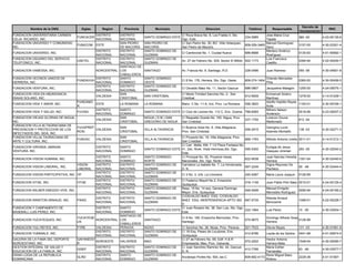 Decreto de
          Nombre de la ONG                Siglas      Region     Provincia         Municipio                         Direccion                    Telefono         Responsable                             RNC
                                                                                                                                                                                       Incorporacion
FUNDACION UNIVERSITARIA CARMEN                     DISTRITO
                                                       DISTRITO                                     C/ Roca Brava No. 8, Los Frailes II, Sto.                Jose Maria Cruz
                                      FUNCACER                               SANTO DOMINGO ESTE                                                 234-5985                               360 -00         4-23-00135-6
CELIA RICARDO, INC.                                NACIONAL
                                                       NACIONAL                                     Dgo. Este.                                               Tejada
FUNDACION UNIVERSO Y COMUNIDAD,                        SAN PEDRO             SAN PEDRO DE           C/ San Pedro No. 30, BO. Villa Velazquez,                Manuel Dominguez
                                   FUNIICOM ESTE                                                                                                809-529-3465                           3157-05         4-30-03301-4
INC.                                                   DE MACORIS            MACORIS                San Pedro de Macoris.                                    Sanz
                                            DISTRITO   DISTRITO              SANTO DOMINGO DE                                                                Mariano Américo
FUNDACION UNIVERSO, INC.                                                                            C/ Cambronal No. 1, Ciudad Nueva            688-8688                               0130-93         4-01-50992-1
                                            NACIONAL   NACIONAL              GUZMAN                                                                          Rodríguez
FUNDACION USUARIO DEL SERVICIO              DISTRITO   DISTRITO              SANTO DOMINGO DE                                                                Luis Francisco
                                   USETEL                                                           Av. 27 de Febrero No. 529, Sector El Millón 922-1173                               0394-94         4-22-00200-7
TELEFONICO, INC.                            NACIONAL   NACIONAL              GUZMAN                                                                          Castillo
                                                       SANTIAGO DE
FUNDACION VANESSA, INC.                     NORCENTRAL LOS                   SANTIAGO               Av. Francia No. 9, Santiago, R.D.           226-0486       Juan Ramirez            055 -06         4-30-04901-8
                                                       CABALLEROS
FUNDACION VECINOS UNIDOS DE                 DISTRITO   SANTO                 SANTO DOMINGO                                                                     Orlando Mercedes
                                   FUNDAVUH                                                         C/ 8 No. 176, Herrera, Sto. Dgo. Oeste.     809-274-1404                           0360-00         4-30-00406-5
HERRERA, INC.                               NACIONAL   DOMINGO               OESTE                                                                             Piña
                                            DISTRITO   DISTRITO              SANTO DOMINGO DE
FUNDACION VENTURA, INC.                                                                             C/ Osvaldo Báez No. 11, Sector Gazcue       686-0807       Jacqueline Malagón      1255-00         4-24-00075-1
                                            NACIONAL   NACIONAL              GUZMAN
FUNDACION VIDA EN ABUNDANCIA                           SAN                                          C/ Maria Trinidad Sanchez No. 2, San                       Enmanuel Solano
                                            VALDESIA                         SAN CRISTOBAL                                                      912-9009                               1278-00         4-14-01209-1
ISAIAS SOLANO, INC.                                    CRISTOBAL                                    Cristóbal.                                                 Martínez
                                   FUNDAMO                                                                                                                     Adolfo Hipólito Reyes
FUNDACION VIDA Y AMOR, INC.                 ESTE       LA ROMANA             LA ROMANA              Manz. C No. 11-A, Invi, Prov. La Romana     556-3820                               1192-01         4-30-00748-1
                                   R                                                                                                                           Avila
                                            DISTRITO   SANTO                                                                                                   Bithers Nelson
FUNDACION VIDA Y SALUD, INC.       FUVISA                                    SANTO DOMINGO ESTE C/ Club de Leones No. 112 C, Ens. Ozama 788-6065                                       0516-99         4-23-00057-2
                                            NACIONAL   DOMINGO                                                                                                 Anderson
FUNDACION VIEJAS GLORIAS DE NIGUA,                     SAN                   NIGUA ( D.M ) SAN      C/ Respaldo Duarte No. 100, Nigua, Prov.                   Lorenzo Ozuna
                                            VALDESIA                                                                                            237-1754                               612 -04
INC.                                                   CRISTOBAL             GREGORIO DE NIGUA      San Cristobal.                                             Maldonado
FUNDACION VILLA ALTAGRACIANA DE
                                   FUVAPREP            SAN                                          C/ Buenos Aires No. 6, Villa Altagracia,                   Georgina Lucia
PREVENCION Y PROTECCION DE LOS              VALDESIA                         VILLA ALTAGRACIA                                                   559-2915                               138 -03         4-30-02271-3
                                   ROSI                CRISTOBAL                                    Prov. San Cristobal.                                       Adames Montaño
INFECTADOS DEL SIDA, INC.
FUNDACION VILLALTAGRACIANA DE                          SAN                                      C/ Proyecto No. 19, Villa Altagracia, Prov.
                                   FUNVAC   VALDESIA                         VILLA ALTAGRACIA                                                   869-1793       Alfredo Antonio Ureña 0011-01           4-14-01212-1
ARTE Y CULTURA, INC.                                   CRISTOBAL                                San Cristóbal
                                                                                                C/ Carr. Mella, KM. 7 1/2 Plaza Fantasia No.
FUNDACION VIRGINIA JIMINIAN                        DISTRITO    SANTO                                                                                           Eulogia de Jesus
                                                                             SANTO DOMINGO ESTE 41, 2do. Nivel, Vista Hermosa,Sto. Dgo.         595-5300                               293 -05         4-30-02540-2
VENTURA, INC.                                      NACIONAL    DOMINGO                                                                                         Vasquez Jiminian
                                                                                                Este.
                                                   DISTRITO    SANTO         SANTO DOMINGO      C/ Principal No. 50, Proyecto Haras                            Juan Narciso Heredia
FUNDACION VISION HUMANA, INC.                                                                                                                   622-9538                            1351-04            4-30-02440-6
                                                   NACIONAL    DOMINGO       NORTE              Nacionales, Sto. Dgo. Norte.                                   Herrera
                                      VISION       DISTRITO    DISTRITO      SANTO DOMINGO DE   Carretera La Isabela No. 7, La Hondonada,                      Digna Reynoso De
FUNDACION VISION LABORAL, INC.                                                                                                                  567-2249                            00 -48             4-30-03444-4
                                      LABORAL      NACIONAL    NACIONAL      GUZMAN             D. N.                                                          Pacheco
                                                   DISTRITO    DISTRITO      SANTO DOMINGO DE
FUNDACION VISION PARTICIPATIVA, INC. VP                                                         C/ 3 No. 3, Urb. La Limonera                    245-4087       Maria Laura Joaquin     0128-99
                                                   NACIONAL    NACIONAL      GUZMAN
                                                   DISTRITO    DISTRITO      SANTO DOMINGO DE   C/ Federico Mayoll No.2, Ensanche
FUNDACION VITAE, INC.                 VITAE                                                                                                     518-1149       Juan Pablo Pión Báez 0010-01            4-24-00129-4
                                                   NACIONAL    NACIONAL      GUZMAN             Quisqueya
                                                   DISTRITO    DISTRITO      SANTO DOMINGO DE   Resp. 19 No. 14 esq. General Domingo                           Manuel Emigdio
FUNDACION WILNER EMIGDIO VIVE, INC.                                                                                                             549-5499                               0090-94         4-24-00165-2
                                                   NACIONAL    NACIONAL      GUZMAN             Mayor, Ens. Quisqueya                                          Mercedes Rodríguez
                                                                                                C/OSVALDO BAEZ ESQ. C/OSVALDO
                                                   DISTRITO    DISTRITO      SANTO DOMINGO DE                                                                  Wanda Arnaud
FUNDACION WINSTON ARNAUD, INC.        FWAD                                                      BAEZ ESQ. INDEPENDENCIA APTO 302                687-5735                               1089-01         4-22-00228-7
                                                   NACIONAL    NACIONAL      GUZMAN                                                                            Bencosme
                                                                                                D
FUNDACION Y CAMPAMENTO DE                          DISTRITO
                                                          SANTO                                 C/ Juan Rosario No. 38, San Luis, Sto. Dgo.
                                                                             SANTO DOMINGO ESTE                                                 222-1064       Luis Perez              15 -05          4-30-03004-1
BASEBALL LUIS PEREZ, INC.                          NACIONAL
                                                          DOMINGO                               Este.
                                                          SANTIAGO DE
                                      YUCAYEQE                                                      C/ 8 No. 165, Ensanche Bermúdez, Prov.                     Domingo Alfredo Sosa
FUNDACION YUCAYEQUES, INC.                     NORCENTRAL LOS                SANTIAGO                                                           575-9675                            0128-99
                                      US                                                            Santiago                                                   Herrera
                                                          CABALLEROS
FUNDACION YULI REYES, INC.            FYRE     VALDESIA   PERAVIA            NIZAO                  C/ Sanchez No. 26, Nizao, Prov. Peravia.    521-7533       Glovis Reyes            131 -03         4-30-01061-8
                                               DISTRITO   DISTRITO           SANTO DOMINGO DE       C/ 18 Esq. Paseo de Locutores, Ens.
FUNDACION YUMINALE, INC.                                                                                                                        412-8786       Leyda de los Santos     0441-98         4-01-50874-5
                                               NACIONAL   NACIONAL           GUZMAN                 Quisqueya
GALERIA DE LA FAMA DEL DEPORTE        GAFANEDO                                                      C/ 27 de Febrero No. 69, Edif. H & R                     Hector Antonio
                                               NOROESTE   VALVERDE           MAO                                                                572-2202                               1548-04         4-30-02090-7
NOROESTANO, INC.                      R                                                             Empresarial, Mao, Prov. Valverde.                        Herrera Mata
GESTION INTEGRAL DE SALUD Y                    DISTRITO   DISTRITO           SANTO DOMINGO DE       C/ Juan Sanchez Ramirez No. 44, Gazcue,                  Maria Esther
                                      GISEF                                                                                                     412-7766                               63 -06          4-30-03577-7
EDUCACION DE LA FAMILIA, INC.                  NACIONAL   NACIONAL           GUZMAN                 D. N.                                                    Fernandez
GRAN LOGIA DE LA REPUBLICA                     DISTRITO   SANTO              SANTO DOMINGO DE                                                                Rene Miguel Baez
                                      GLRD                                                          Arzobispo Portes No. 554, las C.            809-682-4173                           2229-38         4-01-51567-
DOMINICANA                                     NACIONAL   DOMINGO            GUZMAN                                                                          Robiou
 