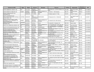 Decreto de
         Nombre de la ONG               Siglas      Region     Provincia           Municipio                        Direccion                    Telefono         Responsable                           RNC
                                                                                                                                                                                    Incorporacion
                                                             AZUA DE                               Club Rotario No. 18, Simón Striddels, Prov.                Juan Emilio Andújar
GRUPO AMBIENTAL HABITAT, INC.         GAH        DEL VALLE              AZUA                                                                   521-4392                             0204-87         4-01-50999-7
                                                             COMPOSTELA                            Azua                                                       Matos
                                                 DISTRITO    DISTRITO   SANTO DOMINGO DE                                                                      Leonardo Samuel
GRUPO BENEFICO FAMILIAR, INC.         GRUBEF                                                       C/ Paris No. 1, Villa Francisca             686-1701                             0384-02         4-30-00389-1
                                                 NACIONAL    NACIONAL   GUZMAN                                                                                Jorge
GRUPO CARNAVALESCO LAS
                                                 NOROESTE    VALVERDE      MAO                     C/ Sabana Larga No. 77, Mao.                572-2571       Freddy R. Taveras     54-04           4-30-00946-6
PANTERAS, INC.
GRUPO COOPERATIVO DE                                         SAN
                                                                                                                                                              Jose Gabriel Fournier
PESCADORES BIENVENIDO ESPINAL DE COOPEBE         NOROESTE    FERNANDO DE MONTECRISTI               C/ Restauracion No. 3, Montecristi.         579-3193                             77 -02          4-30-00971-7
                                                                                                                                                              Valdez
MONTE CRISTI, INC.                                           MONTECRISTI
GRUPO DE APOYO PARA EL BUEN
                                                 DISTRITO    DISTRITO      SANTO DOMINGO DE                                                                   Eden Yasmin Rosario
DESARROLLO DE LA INFANCIA Y LA        GAINAD                                                       C/ Caracas No. 82, Villa Francisca          809-687-3462                       0313-00           4-01-51119-3
                                                 NACIONAL    NACIONAL      GUZMAN                                                                             Almanzar
ADOLESCENCIA, INC.
GRUPO DE DESARROLLO INTEGRAL          GRUDENIZ
                                               VALDESIA      PERAVIA       NIZAO                   C/ Central No. 5, Pizarrete, D.M.           360-1705       Valerio Guillen       242 -00         4-30-01097-9
NIZAENCE, INC.                        A
                                      JURIGFOR DISTRITO      DISTRITO      SANTO DOMINGO DE        Av. 27 de Febrero No. 10 (3ra. Pta.) casi
GRUPO DE FORMACION JURIDICA, INC.                                                                                                              689-5234       Angel Maria Bidó      0544-88         4-01-51217-3
                                      MA       NACIONAL      NACIONAL      GUZMAN                  esq. Leopoldo Navarro, Urb. Miraflores
                                                                                                   Av. Santa Teresa No. 11, Comendador,                       Domingo Ogando
GRUPO DE INTEGRACION SOCIAL, INC.     GIS        DEL VALLE   ELIAS PIÑA    COMENDADOR                                                          527-0008                             0238-95         4-18-00099-8
                                                                                                   Elias Piña                                                 Lorenzo
GRUPO DE INVESTIGACION PARA LA                   DISTRITO    DISTRITO      SANTO DOMINGO DE        C/ Vicente Noble Edificio F-2, Apto. 1-A,                  Elvis Manuel Soto
                                      GRIPAC                                                                                                   687-5322                             2388-83         4-01-51092-8
ACCION COMUNITARIA, INC.                         NACIONAL    NACIONAL      GUZMAN                  Villa Francisca                                            Pichardo
GRUPO DE INVESTIGACIONES                         DISTRITO    DISTRITO      SANTO DOMINGO DE        Av. Anacaona, Cond. Anacaona II, Edif. 6,
                                      GRIOTT                                                                                                   482-7345       Virgina Rold          0303-91         4-24-00180-4
ANTROPOLOGICAS, GRIOTT, INC.                     NACIONAL    NACIONAL      GUZMAN                  Apto. 302, Mirador Sur
GRUPO DE JOVENES MISIONEROS DE                   CIBAO       MONSEÑOR      MONSEÑOR NOUEL (        Av. Garcia Godoy No. 5-B, Bonao, Prov.                     Wilfredo Acosta
                                                                                                                                               577-8266                             0573-02
LA PAZ, INC.                                     CENTRAL     NOUEL         BONAO )                 Monseñor Nouel                                             Gómez
GRUPO DE MUJERES EN MARCHA DE         GRUMUFU                                                      C/ Nicolas Heredia No. 27, Barrio Los                      Maria Del Carmen
                                              VALDESIA       PERAVIA       BANI                                                                522-3707                             0242-00         4-30-01093-6
FUNDACION PERAVIA, INC.               PE                                                           Cajuilitos, Bani, Prov. Peravia                            Soto Suazo
GRUPO DE PASTORES                             DISTRITO       SANTO
                                      GPI                                  SANTO DOMINGO ESTE C/ Puerto Rico No. 249-B Alma Rosa II            595-2400       Rev. Wilfrido Noel    0352-92         4-01-50396-4
INTERDENOMINACIONALES, INC.                   NACIONAL       DOMINGO
GRUPO DE PROMOCION DE LA
                                                             SAN JUAN DE                           C/ General Cabral No. 63, El Cercado, San                  Humerto Encarnacion
AGRICULTURA ECOLOGICA-MANEJO DE       GPAEMC     DEL VALLE                 EL CERCADO                                                        558-0258                             355 -03           4-30-02492-9
                                                             LA MAGUANA                            juan de la Maguana.                                        Romero
CUENCAS, INC.
GRUPO DESARROLLO Y DEMOCRACIA,                 DISTRITO      DISTRITO      SANTO DOMINGO DE   C/ San Juan Bosco No. 45, Apto. 1-A,
                                      GDD                                                                                                      809-221-6695 Nélsida Marmolejos      0631-96         4-01-50886-9
INC.                                           NACIONAL      NACIONAL      GUZMAN             Sector Don Bosco.
                                               DISTRITO      SANTO                            C/ Manz. E Edif, 6 Apto. 3-1, Simónico, Villa
GRUPO ECOLOGISTA TINGLAR, INC.                                             SANTO DOMINGO ESTE                                                  595-6694       Rafael Lorenzo        0631-96         4-23-00106-2
                                               NACIONAL      DOMINGO                          Duarte
GRUPO FOLKLORICO LAS ORQUIDEAS                 CIBAO         MONSEÑOR      MONSEÑOR NOUEL ( C/ Rio Piedra No. 48, Bonao, Prov.                                Alexandro Batista
                                                                                                                                               854-4261                             515 -01         4-30-01880-5
RIO PIEDRA BONAO, INC.                         CENTRAL       NOUEL         BONAO )            Monseñor Nouel.                                                 Nuñez
GRUPO GENESIS PRO-SALUD Y MEDIO       GRUPOGE DISTRITO       SANTO                            Av. Charles de Gaulle No. 52, Plaza
                                                                           SANTO DOMINGO ESTE                                                  809-837-1970 Alfredo Carrasco        1255-00         4-23-00093-7
AMBIENTE, INC                         NESIS    NACIONAL      DOMINGO                          Universo, Apto. 2-B
                                               DISTRITO      DISTRITO      SANTO DOMINGO DE   El Vergel No. 33, Paseo Mondesí, Sector El
GRUPO JARAGUA, INC.                   GJI                                                                                                      472-1036       Ivonne Arias          0137-89         4-01-50381-6
                                               NACIONAL      NACIONAL      GUZMAN             Vergel
GRUPO MISIONERO MISION DE PODER,      GRUMMIDE DISTRITO      DISTRITO      SANTO DOMINGO DE                                                                   Loida Esther Orozco
                                                                                              Av. Juan B. Vicini No. 39, San Carlos            682-3885                             0128-99         4-01-51226-2
INC.                                  R        NACIONAL      NACIONAL      GUZMAN                                                                             Amador
GRUPO NOROESTANO POR LA
                                      GN                                                                                                                      Santiago Andres Peña
EDUCACION EN LA SOCIEDAD DEL                     NOROESTE    VALVERDE      MAO                     C/ 7 No. 22, Res. Bello Ataldecer, Mao.     572-5801                            2555-05          4-30-03217-4
                                      EDUSOC                                                                                                                  Taveras
CONOCIMIENTO (GN-EDUSOC), INC,
GRUPO POR LA PROMOCION DE LA                     DISTRITO    DISTRITO      SANTO DOMINGO DE        Av. Abraham Lincoln No. 600, Ens. Piantini,                Lincy Kashara
                                      GDP                                                                                                      732-9160                             0072-06         4-30-03753-2
DEMOCRACIA, INC.                                 NACIONAL    NACIONAL      GUZMAN                  D. N.                                                      Sanchez
GRUPO SOCIO AMBIENTAL HUMANISTAS
                                                 DISTRITO    DISTRITO      SANTO DOMINGO DE        C/ Domingo Moreno Jímenez No. 10,
ECOLOGICOS SOCIALES DOMINICANO,       HESODO                                                                                                   688-4307       Hector Acosta         3259-2
                                                 NACIONAL    NACIONAL      GUZMAN                  Mejoramiento Social.
INC
                                                 DISTRITO    SANTO         SANTO DOMINGO           C/ C No. 22, Ciudad Agraria, Sto. Dgo.                     Eduardo Miguel
GRUPO SOL SALIENTE, INC.              GSS                                                                                                      425-7973                             33 -06
                                                 NACIONAL    DOMINGO       OESTE                   Oeste.                                                     Santos Tavarez
                                                 DISTRITO    DISTRITO      SANTO DOMINGO DE
GUARDERIA INFANTIL DE HERRERA, INC.                                                                NO
                                                 NACIONAL    NACIONAL      GUZMAN
GUARDERIA INFANTIL MADRE PETRA                   DISTRITO    SANTO                                                                                            Sor Ana María Pérez
                                      GIMPU                                SANTO DOMINGO ESTE C/ Cachón de la Rubia No. 3, Cancino             483-0673                           7720-54           4-23-00195-1
UREÑA,                                           NACIONAL    DOMINGO                                                                                          González
 