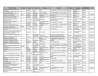 Decreto de
         Nombre de la ONG            Siglas      Region      Provincia          Municipio                     Direccion                     Telefono         Responsable                             RNC
                                                                                                                                                                                 Incorporacion
HOGAR CREA INTERNACIONAL, INC.                                                                                                                           Diego Martínez
                                              VALDESIA     PERAVIA       BANI               C/ Canela Mota No. 50, Baní, Prov. Peravia 522-6860                                  0689-86
FILIAL BANI                                                                                                                                              Cabruja
HOGAR CREA INTERNACIONAL, INC.                             SAN                                                                                           Diego Martínez
                                              VALDESIA                   SAN CRISTOBAL      C/ Presidente Billini No. 15, San Cristóbal   528-0182                               0689-86
FILIAL SAN CRISTOBAL                                       CRISTOBAL                                                                                     Cabruja
HOGAR CREA INTERNACIONAL, INC.                DISTRITO     DISTRITO      SANTO DOMINGO DE   C/ Luis Manuel Caceres (Tunti) No. 39, Villa                 Enrique Batista
                                   CREA                                                                                                  688-0609                                1708-86         4-01-50348-4
REPUBLICA DOMINICANA                          NACIONAL     NACIONAL      GUZMAN             Consuelo, D. N.                                              Gómez
HOGAR CREA INTERNACIONAL, INC.,               DISTRITO     DISTRITO      SANTO DOMINGO DE   C/ Luis Manuel Caceres (Tunti) No. 39, Villa                 Diego Martínez
                                                                                                                                         688-0609                                0689-86
PROYECTO OFICINA CENTRAL                      NACIONAL     NACIONAL      GUZMAN             Consuelo, D. N.                                              Cabruja
HOGAR CRISTIANO PARA NIÑOS                                 SANTA CRUZ                       C/ Uruguay No. 07, El Cacique, BO:                           Rev. Paulino Paradys
                                              ENRIQUILLO               BARAHONA                                                           753-1639                            637 -87            4-30-01658-6
HUERFANOS, INC.                                            DE BARAHONA                      Palmarito, Barahona.                                         Santana
HOGAR DE ANCIANOS AMERICA                                                SAN FRANCISCO DE                                                                Sor Violeta María
                                              NORDESTE     DUARTE                           Carr. Villa Tapia Km. 1, Duarte               588-5583                               7720-54         4-30-00769-2
ESPERANZA, INC.                                                          MACORIS                                                                         Ureña
                                              DISTRITO     DISTRITO      SANTO DOMINGO DE                                                                Ana de Jesús
HOGAR DE ANCIANOS BET-EL, INC.                                                              C/ Manuela Diez No. 112, Maria Auxiliadora 538-8646                                  0458-89         4-01-51411-7
                                              NACIONAL     NACIONAL      GUZMAN                                                                          Restituyo
HOGAR DE ANCIANOS DESVALIDOS "LA
                                   HADSI      NORCENTRAL ESPAILLAT       MOCA               Aut. Ramón Cáceres, Km. 2 1/2                 578-2546       Pedro Pablo Grullón     3011-68
SANTISIMA TRINIDAD", INC.
HOGAR DE ANCIANOS INSPIRACION                                                                                                                            Sor Nayda del
                                              VALDESIA     PERAVIA       BANI               Los Barrancones                               522-2080                               7720-54         4-30-01089-8
DIVINA, INC.                                                                                                                                             Carmen Nuñez
HOGAR DE ANCIANOS JESUS MAESTRO,
                                                                                                                                                         Santa Isabel Reyes
INC. Y/O ASILO DE ANCIANOS JESUS              NORDESTE     DUARTE        VILLA RIVAS        C/ Independencia No.41, Villas Rivas.         587-0628                               7720-54         4-30-05944-7
                                                                                                                                                         de Los Santos
MAESTRO DE VILLAS RIVAS.
HOGAR DE ANCIANOS LA MILAGROSA,                            SAN PEDRO                        Batey, Ingenio Quisqueya, Municipio
                                              ESTE                       QUISQUEYA                                                        523-0614       Sor Margarita Artiles   7720-54         4-30-00669-6
INC.                                                       DE MACORIS                       Quisqueya, San Pedro de Macoris.
HOGAR DE ANCIANOS NUESTRA                                                SABANA GRANDE DE   C/ Resp. Pedro Santana No. 1, Sabana                         Sor Maria Altagracia
                                              VALDESIA     MONTE PLATA                                                                    809-551-7245                           7720-54         4-30-03503-3
SEÑORA DE FATIMA, INC.                                                   BOYA               Grande de Boya, Prov. Monte Plata.                           Tineo Santos
HOGAR DE ANCIANOS NUESTRA                                  LA            SALVALEON DE       C/ Altagracia No. 65, Higuey, Prov. La
                                              ESTE                                                                                        554-4120       Sor Maria Ciriaca       7720-54
SEÑORA DEL CARMEN, (ESPECIAL)                              ALTAGRACIA    HIGUEY             Altagracia.
HOGAR DE ANCIANOS NUESTRA                     DISTRITO     SANTO                                                                                         Sor Carmen Vaquero
                                                                         BOCA CHICA         Calle 1ra., Boca Chica.                       523-4373                          75-97                4-30-00409-1
SEÑORA DEL CARMEN-BOCA CHICA                  NACIONAL     DOMINGO                                                                                       Cabello
HOGAR DE ANCIANOS PADRE ABREU,
                                              ESTE         LA ROMANA     LA ROMANA          C/ Prolong. Guacanagarix, Ens. Quisqueya 556-8643            Sor Silveria Medina     7720-54         4-30-00564-9
INC.
HOGAR DE ANCIANOS ROMELIA SALAS                          HATO MAYOR                         C/ Palo Hincado No.42, Las Malvinas, Hato                  Sor Carmen Estela
                                 HARSB        ESTE                       HATO MAYOR                                                   553-3805                                   0203-93         4-13-00047-1
DE BARCELO                                               DEL REY                            Mayor                                                      Tibuercio Hernández
HOGAR DE ANCIANOS SAN ANTONIO DE              CIBAO      MONSEÑOR        MONSEÑOR NOUEL (   C/ Duarte No. 3, Bonao, Prov. Monseñor                     Amadeo Pellicce
                                                                                                                                      525-5258                                   0398-88         4-03-01238-9
PADUA, INC.                                   CENTRAL    NOUEL           BONAO )            Nouel                                                      Massa
HOGAR DE ANCIANOS SAN FRANCISCO               DISTRITO   DISTRITO        SANTO DOMINGO DE                                                              Sor Angeles Garrido
                                                                                            Km. 11 1/2, Carr. Sánchez, Independencia      809-537-1701                           7720-54         4-24-00005-2
DE ASIS                                       NACIONAL   NACIONAL        GUZMAN                                                                        Sancho
                                                         SANTIAGO DE
                                                                         SAN JOSE DE LAS    C/ Santa Maria Josefa, San José de las
HOGAR DE ANCIANOS SAN JOSE, INC.   HAS        NORCENTRAL LOS                                                                              578-8740       Sor Eugenia Iza         7720-54
                                                                         MATAS              Matas
                                                         CABALLEROS
HOGAR DE ANCIANOS SANTA BALBINA,                                                            C/ Club Rotario No. 14, Urb. Hermanas                        Sor María Tomasina
                                 HASB         NORDESTE     SALCEDO       SALCEDO                                                          577-1138                               9598-98
INC.                                                                                        Mirabal                                                      Rufino Bueno
HOGAR DE ANCIANOS, INC. SANTO                 DISTRITO     DISTRITO      SANTO DOMINGO DE
                                                                                            Santo Domingo                                                                        7754-20
DOMINGO                                       NACIONAL     NACIONAL      GUZMAN
HOGAR DE JOVENES SOR TERESA                   DISTRITO     DISTRITO      SANTO DOMINGO DE
                                 HSTV                                                       C/ Paraguay No. 44, Villa Juana               687-7780       Sor Aida Mejía César                    4-02-06350-9
VALSE, INC.                                   NACIONAL     NACIONAL      GUZMAN
HOGAR DE NIÑAS HIJAS DE LA
                                              VALDESIA     PERAVIA       BANI               C/ Mella Esq. José Arías No. 9, Peravia       522-8502       Sor Miledys Pérez       7720-54         4-30-00868-2
ALTAGRACIA,INC.
HOGAR DE NIÑAS IBARRA RAFAELA
                                              CIBAO        CONCEPCION                                                                                    Superiora Zurina
IBARRA, INC. (CONG. ANGELES                                           LA VEGA               La Vega                                       573-4193                               7720-54
                                              CENTRAL      DE LA VEGA                                                                                    Blanco
CUSTODIOS),
HOGAR DE NIÑAS NUESTRA SEÑORA DE              DISTRITO   DISTRITO    SANTO DOMINGO DE       C/ Eusebio Manzueta No. 209, Villa                           Maria Elena Caceres
                                                                                                                                          536-7405                           131 -03             4-01-51663-2
LA ALTAGRACIA, INC.                           NACIONAL   NACIONAL    GUZMAN                 Consuelo, D. N.                                              Rosario
                                                         SANTIAGO DE
HOGAR DE NIÑAS SANTA MARIA,                                                                                                                              María Socorro Núñez
                                   HOSAMA     NORCENTRAL LOS         SANTIAGO               C/ 3ra., Flor de Gurabo, Santiago             736-8196                           7720-54
SANTIAGO                                                                                                                                                 Vargas
                                                         CABALLEROS
 