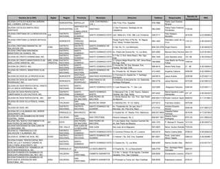 Decreto de
          Nombre de la ONG              Siglas      Region      Provincia           Municipio                         Direccion                   Telefono       Responsable                             RNC
                                                                                                                                                                                     Incorporacion
IGLESIA CATOLICA NUESTRA SEÑORA                                             JOSE CONTRERAS (                                                                 Padre Juan Dolores
                                                 NORCENTRAL ESPAILLAT                               Villa Trina, Prov. Espaillat                578-7686
DEL CARMEN, ESPAILLAT                                                       D.M. )                                                                           Mirabal
                                                        SANTIAGO DE
IGLESIA CATOLICA SANTA CRUZ,                                                                        C/ San Francisco, Santiago de los                        Padre Fabio Federico
                                             NORCENTRAL LOS                 SANTIAGO                                                            582-2094                          7720-54
SANTIAGO                                                                                            Caballeros                                               Fernández
                                                        CABALLEROS
IGLESIA CRISTIANA DE LA RENOVACION,          DISTRITO   SANTO                                                                                                Félix Nolasco
                                    ICR                                     SANTO DOMINGO ESTE Carr. Mella Km. 9 No. 398, Los Trinitarios       328-0717                             3016-85         4-23-00098-8
INC.                                         NACIONAL   DOMINGO                                                                                              Montaño
                                                        MARIA
IGLESIA CRISTIANA LA SENDA ANTIGUA,                                                                 Paraje Puerto Rico A Pie No. 16, Nagua,                  Etanislao Lopez de La
                                             NORDESTE   TRINIDAD            NAGUA                                                               584-1463                           1191-01           4-30-02430-9
INC.                                                                                                Prov. Maria Trinidad Sanchez.                            Cruz
                                                        SANCHEZ
IGLESIA CRISTIANA MANANTIAL DE               DISTRITO   DISTRITO            SANTO DOMINGO DE
                                    ICMS                                                            C/ 4ta. No. 51, Los Mameyes.                809-335-2700 Angel Paulino           54-08           4-30-06302-9
SALVACION, INC                               NACIONAL   NACIONAL            GUZMAN
IGLESIA CRISTIANA MISIONERA                  DISTRITO   SANTO
                                                                            SANTO DOMINGO ESTE Av. Paseo del Ozama No. 14, Los Mina             925-3080     Manuel Veloz Herrera 0441-91            4-23-00168-2
MINISTERIO DE AVANCE, INC.                   NACIONAL   DOMINGO
                                             DISTRITO   SANTO                                  C/ 7 No. 2, Ens. Alma Rosa I, Sto. Dgo.
IGLESIA DE CRISTO DOMINICANA, INC.                                          SANTO DOMINGO ESTE                                             594-1449          Juan Bautista Jerez     103 -88         4-30-03354-5
                                             NACIONAL   DOMINGO                                Este.
IGLESIA DE CRISTO MINISTERIOS ELIM MIEL ZONA DISTRITO   SANTO                                  C/ Octavio Mejia Ricart No. 367, Alma Rosa,                   Jose Martin de Porres
                                                                            SANTO DOMINGO ESTE                                             788-8068                                1448-04
(MIEL) ZONA ORIENTAL, INC.          ORIENTAL NACIONAL   DOMINGO                                Sto Dgo. Este.                                                Fañas
                                             DISTRITO   SANTO                                  C/ Aruba No, 55, Esq. Bonaire, Ens,
IGLESIA DE CRISTO, INC.                                                     SANTO DOMINGO ESTE                                             596-9419          Alexis Peña Sosa        31 -06          4-30-03645-5
                                             NACIONAL   DOMINGO                                Ozama, Sto Dgo. Este.
IGLESIA DE CRISTO, MINISTERIO ELIM,          DISTRITO   DISTRITO            SANTO DOMINGO DE
                                                                                               Av. Privada No. 40, Mirador Norte           412-4463          Angelica Cabrera        0458-89         4-22-00064-2
INC.                                         NACIONAL   NACIONAL            GUZMAN
                                                        SANTIAGO                               C/ Francisco B. Zapata No. 7, Santiago
IGLESIA DE DIOS DE LA PROFECIA,INC           NOROESTE                       SANTIAGO RODRIGUEZ                                             249-9514          Jesús Andrés            2236-68         4-23-00211-5
                                                        RODRIGUEZ                              Rodríguez
IGLESIA DE DIOS DE SANTIAGO                             SANTIAGO            SAN IGNACIO DE     C/ Ambrocio Echavarria No. 23, Sabaneta,
                                             NOROESTE                                                                                      580-2778          Jesús Ramirez           0475-86         4-02-50812-5
RODRIGUEZ, INC.                                         RODRIGUEZ           SABANETA           Santiago Rodriguez
IGLESIA DE DIOS PENTECOSTAL CRISTO               DISTRITO     SANTO
                                                                            SANTO DOMINGO ESTE C/ Juan Rosario No. 71, San Luis                 222-0385      Altagracia Feliciano   0394-94         4-23-00011-1
ES LA UNICA ESPERANZA, INC.                      NACIONAL     DOMINGO
IGLESIA DE DIOS PENTECOSTAL                      DISTRITO     SANTO         SANTO DOMINGO           C/ Manzana F No. 2, BO. Nuevo, Sabana                  Maria Espolina Lopez
                                                                                                                                              297-4222                          237 -97              4-30-02432-5
LIBERTANDO A LOS CAUTIVOS, INC.                  NACIONAL     DOMINGO       NORTE                   Perdida, Sto. Dgo. Norte.                              Hernandez
                                                              SAN PEDRO     SAN PEDRO DE            C/ Simón Bolivar No. 122, Prov. San Pedro
IGLESIA DE DIOS PENTECOSTAL, INC.     IDP        ESTE                                                                                         809-529-7115 Rubén Ventura Taylor 9089-63              4-11-01399-3
                                                              DE MACORIS    MACORIS                 de Macorís
IGLESIA DE DIOS VILLA PENCA, HAINA,                           SAN
                                                 VALDESIA                   BAJOS DE HAINA          C/ Sánchez Km. 15 1/2, Haina                237-0313     Francisco Solano        0475-86
INC.                                                          CRISTOBAL
                                                 DISTRITO     DISTRITO      SANTO DOMINGO DE        Av. Tiradentes No. 64 casi Jhon F.                       Andrés Eduardo
IGLESIA DE DIOS, INC                                                                                                                            472-5742                             4046-46         4-01-50812-5
                                                 NACIONAL     NACIONAL      GUZMAN                  Kennedy, 3er. Piso Ens. Naco                             Rincón
IGLESIA DE LA ALABANZA DEL SEÑOR                                                                                                                             Zobeida Esther
                                                 ENRIQUILLO   BAHORUCO      NEYBA                   C/ Duarte No. 47, Neyba, Prov. Bahoruco.    809-527-9830                         0019-95         4-17-00746-9
JESUCRISTO, INC.                                                                                                                                             Ferreras
IGLESIA DE LAS ASAMBLEAS DE DIOS                              SAN                                                                                            Astacio Suero
                                                 VALDESIA                   SAN CRISTOBAL           Horacio Vasquez, No. 2                      809-957-1621                         8791-53         3-01-50833-8
CENTRAL, HAINA                                                CRISTOBAL                                                                                      Rodriguez
IGLESIA DEL NUEVO TESTAMENTO DE                               SAN PEDRO     SAN PEDRO DE            C/ Luis Valera, Esq. Cipriano Guzman No.
                                      INT        ESTE                                                                                           529-1370     P. Manuel R. Pouerie 1517-04            4-30-02037-2
SAN PEDRO DE MACORIS, INC.                                    DE MACORIS    MACORIS                 24, San Pedro de Macoris.
IGLESIA DIOCESANA DE SAN JUAN DE                              SAN JUAN DE
                                                 DEL VALLE                  SAN JUAN                San Juan de la Maguana                      557-4823     Mons. Grullon Estrella 7720-54
LA MAGUANA, INC.                                              LA MAGUANA
IGLESIA EL TABERNACULO DE                        DISTRITO     SANTO
                                                                            SANTO DOMINGO ESTE C/ Universo Primero No. 47, Lucerna              483-0219     María Cristina Bello    0758-03         4-30-00542-8
SALVACION Y ALABANZA, INC.                       NACIONAL     DOMINGO
                                                 DISTRITO     DISTRITO      SANTO DOMINGO DE                                                                 Rvdo. José Isidro
IGLESIA EL VERBO DE DIOS, INC.        EVDD                                                          C/ Interior I, No. 202. Ens. Espaillat      681-8261                             0384-02         4-30-00488-1
                                                 NACIONAL     NACIONAL      GUZMAN                                                                           Abreu Tejada
IGLESIA EVANG. PENTECOSTAL REP.
                                                 DISTRITO     SANTO
DOM. EN LUZ Y AVANCE CAMINO AL                                              SANTO DOMINGO ESTE C/ Ozama No. 73, Los Mina                        868-4355     Marino Grullón Diaz     0943-01         4-23-00174-7
                                                 NACIONAL     DOMINGO
CIELO PARA JESUCRISTO, INC.
IGLESIA EVANGELICA ASAMBLEA DE                                INDEPENDENC                                                                                    Rev. Santiago Pérez
                                                 ENRIQUILLO               LA DESCUBIERTA            C/ Duarte No. 10, La Descubierta            248-4755                             0087-91
DIOS INDEPENDENCIA, INC.                                      IA                                                                                             González
IGLESIA EVANGELICA ASAMBLEA DE                                SAN                                   C/ 2 No. 1, Sector 15 de Agosto, Cambita
                                                 VALDESIA                 CAMBITA GARABITOS                                                     528-8306     Encarnación Lorenzo 0724-01
DIOS EXPLORADORES DEL REY, INC.                               CRISTOBAL                             Garabito, Prov. San Cristobal.
IGLESIA EVANGELICA ASAMBLEA DE
                                                              SAN
DIOS NUEVA JERUSALEN SAN              ADNJ       VALDESIA                   CAMBITA GARABITOS       C/ Principal La Toma, s/n, San Cristóbal.   528-8306     Esperanza Lorenzo       0724-01
                                                              CRISTOBAL
CRISTOBAL, INC.
 
