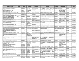 Decreto de
          Nombre de la ONG             Siglas      Region      Provincia         Municipio                         Direccion                     Telefono         Responsable                            RNC
                                                                                                                                                                                     Incorporacion
IGLESIA EVANGELICA ASAMBLEA DE                               SANTIAGO      SAN IGNACIO DE         Av. San Ignacio No. 80, Esq. Luperón, San                   Juan Abel
                                                NOROESTE                                                                                       809-580-2963                       8791-87            4-01-50833-
DIOS, INC.                                                   RODRIGUEZ     SABANETA               I.de Sabaneta, Prov. Santiago Rodriguez                     Encarnación Lorenzo
IGLESIA EVANGELICA DE LAS                       CIBAO        MONSEÑOR                                                                                         Rev. José Ramón
                                                                           MAIMON                 Av. Luperón No. 39, Monseñor Nouel           551-2174                              0087-91
ASAMBLEAS DE DIOS, INC,                         CENTRAL      NOUEL                                                                                            Hidalgo Rodríguez
IGLESIA EVANGELICA DOMINICANA DEL               DISTRITO     DISTRITO      SANTO DOMINGO DE                                                                   Atalaya Ercira Paulino
                                   IED                                                            C/ Pedernales No. 107, Ens. Espaillat        681-3462                              1547-56         4-01-50898-2
ENSANCHE ESPAILLAT, INC.                        NACIONAL     NACIONAL      GUZMAN                                                                             Vázquez
IGLESIA EVANGELICA LAS ASAMBLEA                              INDEPENDENC
                                                ENRIQUILLO                 DUVERGE                C/ Principal S.N., Independencia, Duvergé    710-9332       Elizardo González      2021-02
DE DIOS, DUVERGE INC.                                        IA
IGLESIA EVANGELICA MISIONERA, INC.
                                                                                                  C/ Capotillo, Esq. Proyecto No. 1, Loma de                  Paulina Francisca
Y/O COLEGIO SIMON BOLIVAR DE       IEM          NOROESTE     DAJABON       LOMA DE CABRERA                                                     579-4552                              844 -64
                                                                                                  Cabrera, Prov. Dajabon.                                     Gonzalez Rodriguez
DAJABON Y LOMA DE CABRERA.
IGLESIA EVANGELICA NACIONAL                                  SAN PEDRO     SAN PEDRO DE                                                                       Miguel de los Santos
                                                ESTE                                              C/ L No. 27 Villa Progreso.                  529-5723                              1052-30         4-30-00998-9
CAMINO DE SALVACION, INC.                                    DE MACORIS    MACORIS                                                                            Peñaló
IGLESIA EVANGELICA PENTECOSTAL                  DISTRITO     SANTO                            C/ 2da, No.07, urbanizacion Mi sueño II,
                                                                           SANTO DOMINGO ESTE                                              414-5388           Emma Luz Mella         0583-03         4-30-00691-2
AGUA DEL SANTUARIO,INC                          NACIONAL     DOMINGO                          Carr. De Mendoza, Villa Faro.
IGLESIA EVANGELICA PENTECOSTAL                  DISTRITO     SANTO                            C/ 1ra. No. 129, Pueblo Nuevo, Villa Duarte,                    Carlos Enrique Novas
                                                                           SANTO DOMINGO ESTE                                              686-6657                                12 -05            4-30-03375-8
BACULO DE JEHOVA, INC.                          NACIONAL     DOMINGO                          Sto.Dgo. Este.                                                  Perez
                                                             SANTIAGO DE
                                                CIBAO                                             C/ 13, Las Colinas, Santiago de los
IGLESIA EVANGELIZA MISIONERA, INC.                           LOS           SANTIAGO                                                                                                                  4-02-06373-8
                                                CENTRAL                                           Caballeros.
                                                             CABALLEROS
IGLESIA HERMANOS UNIDOS EN                      DISTRITO     DISTRITO      SANTO DOMINGO DE       C/ Dr. Betances No. 22 Villa Francisca, D.
                                                                                                                                               685-7743       Ysmael de Jesús        0583-03         4-30-00321-2
CRISTO, INC                                     NACIONAL     NACIONAL      GUZMAN                 N.
IGLESIA METODISTA LIBRE DOMINICANA IMLD         NOROESTE     MONTECRISTI VILLA VASQUEZ            C/Benito Moncion No. 19                      809-579-6488 Silvano Alvarez          0063-05         4-30-00387-5
IGLESIA MINISTERIO EVANGELICO Y
                                                DISTRITO     SANTO                                C/ Emilio Prud Homme No. 8, Los Trinitarios                 Luz María Ramírez
MISIONERO MUNDIAL SAN MARCOS 16:                                           SANTO DOMINGO ESTE                                                 547-8008                               0516-99         4-23-00133-1
                                                NACIONAL     DOMINGO                              II, Sector Invivienda                                       Tejeda
15-18, INC.
IGLESIA MISION SANTIDAD POR LA FE,              DISTRITO     SANTO                                C/ Simon Bolivar No. 6, Brisas del Este, Sto.
                                     IMSF                                  SANTO DOMINGO ESTE                                                   809-239-2292 Aladain Bazelais        0028-06         4-30-05435-6
INC.                                            NACIONAL     DOMINGO                              Dgo. Este.
IGLESIA MISIONERA MANADA PEQUEÑA,                            SANTA CRUZ                                                                                       Jorge Ernesto Báez
                                                ENRIQUILLO               CABRAL                   C/ Saez No. 26, Cabral, Prov. Barahona       243-4247                              0229-94         4-17-00763-9
INC.                                                         DE BARAHONA                                                                                      Gómez

IGLESIA PARROQUIAL SAGRADO                                   SAN
                                                                         PEPILLO SALCEDO (        Av. 27 de Febrero No. 23, Pepillo Salcedo,
CORAZON DE JESUS - PEPILLO                      NOROESTE     FERNANDO DE                                                                       579-2364       Rafael Antonio Tejada 7720-54
                                                                         MANZANILLO )             Prov. Montecristi
SALCEDO,                                                     MONTECRISTI
IGLESIA PENTECOSTAL ESPERANDO LA                             SANTIAGO      SAN IGNACIO DE
                                                NOROESTE                                          C/ Mella No.26, Barrio Las Flores            382-0475       Luz Brunilda García    0096-90         4-02-06499-8
HORA, INC.                                                   RODRIGUEZ     SABANETA
IGLESIA PENTECOSTAL FUENTE DE VIDA
                                                             SANTA CRUZ                           C/ Duverge No. 79, BO. Independencia, Los                   Guillermo Antonio
LUZ DE ESPERANZA (LUZ DE LA                     ESTE                       EL SEYBO                                                         915-0476                                 2004-05         4-30-02569-2
                                                             DEL SEYBO                            Cajuiles.                                                   Concepcion
ESPERANZA), INC.
IGLESIA PENTECOSTAL LIBERACION                  DISTRITO     DISTRITO                                                                                         Martín Diego Pichardo
                                                                           SANTO DOMINGO ESTE C/Miguel Ballester No. 3                         809-414-7997                         07-05            4-30-02680-8
DIVINA FILIPENSES 1:19                          NACIONAL     NACIONAL                                                                                         Lebrón
IGLESIA PENTECOSTAL NUEVA                       DISTRITO     DISTRITO      SANTO DOMINGO DE                                                                   Alfonso Pérez
                                                                                                  Av. Correa y Cidrón No. 34, Ens. La Paz      532-1925                             0184-95          4-24-00114-6
JERUSALEN, INC.                                 NACIONAL     NACIONAL      GUZMAN                                                                             Encarnación
IGLESIA PENTECOSTAL UNIDA MARIA                 DISTRITO     DISTRITO      SANTO DOMINGO DE                                                                   Pastor Domingo
                                                                                                  C/ Samaná No. 32, Maria Auxiliadora          682-6757                             2451-68
AUXILIADORA, INC.                               NACIONAL     NACIONAL      GUZMAN                                                                             Antonio Merejo
IGLESIA PENTECOSTAL UNIDA VILLA                 DISTRITO     SANTO         SANTO DOMINGO
                                                                                                  Haras Nacionales, C/ 3 No. 3, Villa Mella    568-2146       Liria Rodriguez        2451-68
MELLA, INC.                                     NACIONAL     DOMINGO       NORTE
                                                DISTRITO     DISTRITO      SANTO DOMINGO DE   Av. Palacio de los Deportes No. 41, Sector
IGLESIA PENTECOSTAL UNIDA, INC.                                                                                                                530-6456       Juan Batista           2451-68         4-22-00106-1
                                                NACIONAL     NACIONAL      GUZMAN             El Millón
IGLESIA REFORMADA DEL DIOS VIVO,                DISTRITO     SANTO                            C/ Roca Cueva, Esq. El eden, Los Frailes,                       Fernando Antonio
                                                                           SANTO DOMINGO ESTE                                                  598-0276                              156 -92         4-30-01945-3
INC.                                            NACIONAL     DOMINGO                          Sto. Dgo. Este.                                                 Martinez
IGLESIAS DE LOS HECHOS DE                       DISTRITO     DISTRITO      SANTO DOMINGO DE   C/ Palacio de los Deportes, No. 39, El
                                     HECHOS                                                                                                    412-8580       Juan Ulises Salazar    0007-07         4-30-04840-2
JESUCRISTO, INC.                                NACIONAL     NACIONAL      GUZMAN             Millon, D. N:
                                                DISTRITO     DISTRITO      SANTO DOMINGO DE   C/ Hermanos Deligne, Edif. 5-A, Suite 101,                      Valentina Abreu De
IMPACTO COMUNITARIO, INC.                                                                                                                      687-1081                              0034-06         4-30-03617-1
                                                NACIONAL     NACIONAL      GUZMAN             Gazcue, D. N.                                                   La Cruz
 