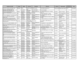 Decreto de
          Nombre de la ONG               Siglas      Region      Provincia         Municipio                         Direccion                      Telefono       Responsable                             RNC
                                                                                                                                                                                       Incorporacion
INICIATIVA VERDE SOSTENIBLE, INC.     INVERSO     ESTE         MONTE PLATA MONTE PLATA              C/Julio Abreu Cuello No. 32                   809-551-6244 Sagie Roedan Mateo 52-07                4-30-06392-4
INSTITUTO PREPARATORIO DE                                      SAN
                                                  VALDESIA                   SAN CRISTOBAL          Prov. San Cristóbal
MENORES SAN CRISTOBAL, INC.                                    CRISTOBAL
INSTITUTO ACCION NACIONAL DE                      DISTRITO     DISTRITO      SANTO DOMINGO DE       Av. Romulo Betancourt No. 1318, Bella
                                      ANDAR                                                                                                       591-8773     Danilo A. Polanco       583 -03         4-30-01872-4
APOYO AL RECLUSO, INC.                            NACIONAL     NACIONAL      GUZMAN                 Vista, D.N.
INSTITUTO AGRONOMICO SALESIANO,                   CIBAO        CONCEPCION
                                      IAS I                                  LA VEGA                Autopista Duarte KM. 5, La Vega.              242-6059     P. Julio Alberto Soto   7720-54         4-30-00155-4
INC.                                              CENTRAL      DE LA VEGA
                                                  DISTRITO     DISTRITO      SANTO DOMINGO DE       Av. Independencia No. 1351, Zona                      Carlos Tomás
INSTITUTO AMBIENTE Y SOCIEDAD, INC. IAS                                                                                                      809-534-5818                              0548-96         4-24-00100-6
                                                  NACIONAL     NACIONAL      GUZMAN                 Universitaria                                         Fernández
INSTITUTO APEC DE EDUCACION                       DISTRITO     DISTRITO      SANTO DOMINGO DE       Av. Máximo Gómez No. 72 Esq. Av. México,              Mercedes Pérez
                                      INSAPEC                                                                                                682-4218                                  2710-85         4-01-50063-9
SEXUAL, INC.                                      NACIONAL     NACIONAL      GUZMAN                 El Vergel                                             Ceballo
INSTITUTO APEC DE INNOVACIONES                    DISTRITO     DISTRITO      SANTO DOMINGO DE
                                      INAPEC                                                        Av. Máximo Gómez No. 72, El Vergel, D. N. 686-0021         Dennis R. Simo T.       0944-64
EDUCATIVAS (PROGRAMA APEC), INC.                  NACIONAL     NACIONAL      GUZMAN
INSTITUTO CATOLICO TECNOLOGICO DE                              SANTA CRUZ                           C/ 1ra. Barrio J. Pablo Duarte, B.C.,                      P. Salvador Romero
                                  ICATEBA         ENRIQUILLO               BARAHONA                                                               524-4025                             0231-95         4-17-00691-8
BARAHONA, INC.                                                 DE BARAHONA                          Barahona.                                                  Espinal
                                               DISTRITO        DISTRITO      SANTO DOMINGO DE
INSTITUTO CIE, SANTO DOMINGO , INC.                                                                 C/ Espaillat No. 51, Zona Colonial, D.N.      575-8233     Juan Solino             02 -05
                                               NACIONAL        NACIONAL      GUZMAN
INSTITUTO COMUNITARIO DE ACCION                DISTRITO        SANTO
                                      INCOAS                                 SANTO DOMINGO ESTE C/ G No. 14, Ens. Isabelita 2da.                  766-3668     Rafael A. Morel         0184-95         4-23-00104-6
SOCIAL, INC.                                   NACIONAL        DOMINGO
INSTITUTO CONTRA LA CEGUERA POR       INCOCEGL DISTRITO        DISTRITO      SANTO DOMINGO DE       Av. Nicolás de Ovando Esq. Ortega y                        Tomás Vargas
                                                                                                                                               563-4512                                0233-98
GLAUCOMA, INC.                        A        NACIONAL        NACIONAL      GUZMAN                 Gasset, Sector Cristo Rey                                  Martínez
INSTITUTO CRISTIANO DE AYUDA                                                 SAN FRANCISCO DE       C/ 27 de Febrero, Casa No. 97, Duarte, San
                                      ICAS        NORDESTE     DUARTE                                                                          588-7092        José Roque Estévez      0913-01         4-04-01219-5
SOCIAL, INC.                                                                 MACORIS                Fco. De Macorís
INSTITUTO CRISTIANO DE ESTUDIOS                              SANTIAGO DE
                                                                                                    Av. Juan pablo Duarte No. 161, Santiago,
ESPECIALIZADOS, INC. Y/O              ICES        NORCENTRAL LOS         SANTIAGO                                                                 971-3033     Lucas Rojas             754 -03         4-30-01024-3
                                                                                                    R.D.
CONGREGACION CRISTIANA.                                      CABALLEROS
INSTITUTO DE ABOGADOS PARA LA
                                      INSAPROM DISTRITO        DISTRITO      SANTO DOMINGO DE       C/ Barahona No. 229, Apto. 308, Villa
PROTECCION DEL MEDIO AMBIENTE,                                                                                                                    685-7077     Euren Cuevas Medina 1024-01             4-01-51471-2
                                      A        NACIONAL        NACIONAL      GUZMAN                 Consuelo
INC.
INSTITUTO DE ACCION COMUNITARIA,                  DISTRITO     DISTRITO      SANTO DOMINGO DE       C/ Benigno Filomeno Rojas No. 313, Zona
                                      IDAC                                                                                                        689-0123     Antonio Florián         0325-92         4-01-50274-7
INC.                                              NACIONAL     NACIONAL      GUZMAN                 Universitaria
INSTITUTO DE ASISTENCIA SOCIAL                                                                      C/ Jose Francisco Brazoban, Esq. La
                                                  DISTRITO     SANTO         SANTO DOMINGO                                                                     Lucila De leon
MUNICIPIO SANTO DOMINGO NORTE,        INSE                                                          Fragancia, Residencial Nuevo Milenio,         568-5123                             883 -02         4-30-01771-2
                                                  NACIONAL     DOMINGO       NORTE                                                                             Martinez
INC.                                                                                                Santa Cruz de Villa Mella, Sto. Dgo. Norte.
INSTITUTO DE AYUDA AL SORDO DE                    DISTRITO     DISTRITO      SANTO DOMINGO DE                                                                  Maria Consuelo de
                                      IASSR                                                         C/ Luis F. Thomen No. 616, El Millón, D. N. 809-531-8653                           3734-73         4-01-03394-1
SANTA ROSA, INC.                                  NACIONAL     NACIONAL      GUZMAN                                                                            Pérez Bernal
INSTITUTO DE BIOCONSTRUCCION Y                    DISTRITO     DISTRITO      SANTO DOMINGO DE                                                                  Elizabeth De Camps
                                      IBECO                                                         Palacio de los Deportes                       542-5796                             1213-00         4-24-00070-2
ECOLOGIA, INC.                                    NACIONAL     NACIONAL      GUZMAN                                                                            Jimenez
INSTITUTO DE CAPACITACION LEGAL,                  DISTRITO     DISTRITO      SANTO DOMINGO DE                                                                  Manuel de Jesus
                                      INCAL                                                         C/ B No. 9, Mirador Norte, D. N.              565-5079                             0018-07         4-30-04954-9
INC.                                              NACIONAL     NACIONAL      GUZMAN                                                                            Perez Sanchez
INSTITUTO DE COLABORACION PARA LA                 DISTRITO     SANTO
                                      INCOSIDA                               SANTO DOMINGO ESTE Av. Sabana Larga No. 5, Ens. Ozama                596-0839     Miguel Sánchez          0366-02         4-23-00240-9
CONTENCION DEL SIDA, INC.                         NACIONAL     DOMINGO
INSTITUTO DE COOPERACION TECNICO                  DISTRITO     DISTRITO      SANTO DOMINGO DE                                                                  Jorge L. Perez
                                      INCOTESI                                                      C/ Enriquillo No. 118, Los Cacicazgos, D.N.                                        47 -05          4-30-02457-2
SOCIAL, INC.                                      NACIONAL     NACIONAL      GUZMAN                                                                            Ogando
INSTITUTO DE DERECHOS HUMANOS                     DISTRITO     DISTRITO      SANTO DOMINGO DE       Av. Gustavo Mejia Ricart No. 102, Sector                   Vielka M. Polanco
                                      IDHS                                                                                                        567-3535                             0040-00         4-01-51224-6
SANTO DOMINGO, INC.                               NACIONAL     NACIONAL      GUZMAN                 Piantini.                                                  Morales
INSTITUTO DE DERECHOS HUMANOS Y                   DISTRITO     DISTRITO      SANTO DOMINGO DE       Av. Abrahan Lincoln, Esq. Av. Jose                         Mayra Guzman De
                                                                                                                                                  532-1448                             394 -94         4-30-04834-8
CAPACITACION POLITICA, INC.                       NACIONAL     NACIONAL      GUZMAN                 Contreras, Apto. 3C-2, D. N.                               Los Santos
INSTITUTO DE DESARROLLO                                                      SAN FRANCISCO DE       C/ Castillo No. 4 3ra. Planta, San Francisco
                                  IDACO           NORDESTE     DUARTE                                                                            725-2585      Félix Rosario Salazar 0107-92           4-01-01184-9
AGROFORESTAL CIBAO ORIENTAL, INC.                                            MACORIS                de Macorís
INSTITUTO DE DESARROLLO                           DISTRITO     DISTRITO      SANTO DOMINGO DE       C/ Benigno Filomeno Rojas No. 51, Sector
                                      IDCC                                                                                                        686-5807     Emma Adalgiza Garó 0016-99              4-24-00144-8
COMUNITARIO DEL CARIBE, INC.                      NACIONAL     NACIONAL      GUZMAN                 Ciudad Universitaria
INSTITUTO DE DESARROLLO
                                                               SAN                                  C/ Nicaragua No. 4, Villa Lisa, Haina, Prov.               Francisco Fausto
COMUNITARIO Y AMBIENTAL LA            IDECAE      VALDESIA                   BAJOS DE HAINA                                                      237-0995                              010 -06         4-30-03787-7
                                                               CRISTOBAL                            San Cristobal.                                             Michel Saviñon
ESPERANZA, INC.
 