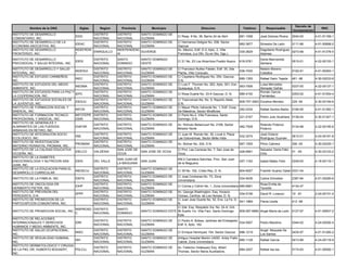 Decreto de
          Nombre de la ONG              Siglas      Region     Provincia         Municipio                         Direccion                    Telefono       Responsable                             RNC
                                                                                                                                                                                   Incorporacion
INSTITUTO DE DESARROLLO                          DISTRITO    DISTRITO      SANTO DOMINGO DE
                                      IDDC                                                        C/ Resp. 8 No. 38, Barrio 24 de Abril      681-1058      José Dolores Rivera     0040-00         4-01-51169-1
COMUNITARIO, INC.                                NACIONAL    NACIONAL      GUZMAN
INSTITUTO DE DESARROLLO DE LA                    DISTRITO    DISTRITO      SANTO DOMINGO DE       C/ Hermanos Deligne No. 208, Sector
                                      IDEAC                                                                                                  682-3877      Silvestre De León       0111-86         4-01-50899-2
ECONOMIA ASOCIATIVA, INC.                        NACIONAL    NACIONAL      GUZMAN                 Gazcue
INSTITUTO DE DESARROLLO               INDEFRON               INDEPENDENC                          Av. México, Edif. D-3, Apto. 2, Villa                    Dagoberto Rodríguez
                                               ENRIQUILLO                  DUVERGE                                                           330-2629                          0273-99             4-01-51376-5
FRONTERIZO, INC.                      T                      IA                                   Francisca, (La Ofic. Es en Sto. Dgo.)                    Adames
INSTITUTO DE DESARROLLO                          DISTRITO    SANTO         SANTO DOMINGO                                                                   Denis Bienvenido
                                      IDESI                                                       C/ 21 No. 23 Los Alcarrizos Pueblo Nuevo   616-5761                              0515-01         4-22-00153-1
PSICOSOCIAL Y SALUD INTEGRAL, INC.               NACIONAL    DOMINGO       OESTE                                                                           Santana
INSTITUTO DE DESARROLLO Y SALUD                DISTRITO      DISTRITO      SANTO DOMINGO DE       C/ Francisco Nuñez Fabián, Edif. 35, 2da.                Nelsón Moreno
                                      INDESUI                                                                                                536-7030                              0192-91         4-01-50263-1
INTEGRAL, INC.                                 NACIONAL      NACIONAL      GUZMAN                 Planta, Villa Consuelo                                   Ceballos
INSTITUTO DE ESTUDIO CARIBEÑOS,                DISTRITO      DISTRITO      SANTO DOMINGO DE       C/ Cayetano Rodriguez No. 254, Gazcue,
                                      INEC                                                                                                   685-1355      Rafael Dario Tejeda     461 -98         4-30-02033-8
INC.                                           NACIONAL      NACIONAL      GUZMAN                 D.N.
INSTITUTO DE ESTUDIOS DEL MEDIO                DISTRITO      DISTRITO      SANTO DOMINGO DE       C/ Luis F. Thomen No. 263, Apto. 501, Esn.               Luisa Mercedes
                                      INESMA                                                                                                 563-7506                              0337-00         4-22-00137-1
AMBIENTE, INC.                                 NACIONAL      NACIONAL      GUZMAN                 Quisqueya, D.N.                                          Abinader Defrán
INSTITUTO DE ESTUDIOS PARA LA PAZ Y            DISTRITO      DISTRITO      SANTO DOMINGO DE                                                                Román García
                                      IEPC                                                        C/ Rosa Duarte No. 33-A Gazcue, D. N.      685-4150                              0353-02         4-01-51554-4
LA COOPERACION, INC.                           NACIONAL      NACIONAL      GUZMAN                                                                          Fernández
INSTITUTO DE ESTUDIOS SOCIALES DE              DISTRITO      DISTRITO      SANTO DOMINGO DE       C/ Trasnversal 4ta. No. 9, Reparto Atala,
                                      IDESJU                                                                                                  809-707-3063 Doralina Mendez       229 -94           4-30-02194-6
LA JUVENTUD, INC.                              NACIONAL      NACIONAL      GUZMAN                 D.N.
INSTITUTO DE FORMACION SOCIAL Y                DISTRITO      DISTRITO      SANTO DOMINGO DE       C/ Mayor Piloto Valverde No. 1, Edif. Coop.
                                      INFOS                                                                                                   262-0334     Rafael Santos Badía 0184-95             4-01-51382-1
SINDICAL, INC.                                 NACIONAL      NACIONAL      GUZMAN                 De Maestros, Sector Miraflores
INSTITUTO DE FORMACION TECNICO        INFOTEPR DISTRITO      DISTRITO      SANTO DOMINGO DE       C/ París No.2, Villa Francisca, Santo
                                                                                                                                              221-5167     Pedro Julio Alcántara 0136-04           4-30-01347-1
PROFESIONAL Y SINDICAL, INC.          OSIN     NACIONAL      NACIONAL      GUZMAN                 Domingo, D.N.
INSTITUTO DE GENERALES Y
                                                 DISTRITO    DISTRITO      SANTO DOMINGO DE       Av. Rómulo Betancourt No. 2168, Sector                   Rolando Polanco
ALMIRANTES DE LAS FUERZAS             IGAFAR                                                                                                 482-7508                              0134-98         4-22-00190-6
                                                 NACIONAL    NACIONAL      GUZMAN                 Mirador Norte                                            Polanco
ARMADAS EN RETIRO, INC.
INSTITUTO DE INTEGRACION SOCIO                   DISTRITO    DISTRITO      SANTO DOMINGO DE       C/ Juan M. Román No. 30, Local 4, Plaza                  José Octavio
                                      IISE                                                                                                   532-3274                              0612-01         4-24-00161-8
ECOLOGICO, INC.                                  NACIONAL    NACIONAL      GUZMAN                 Las Golondrinas, Sector Bella Vista                      Rodríguez Guzman
INSTITUTO DE INVESTIGACION                       DISTRITO    DISTRITO      SANTO DOMINGO DE
                                      PROMANI                                                     Av. Bolivar No. 204, D.N.                  687-1005      Plinio Cabrera          306 -05         4-30-02435-1
MATERNO PERINATAL PROMANI, INC.                  NACIONAL    NACIONAL      GUZMAN
INSTITUTO DE LA CALIDAD EDUCATIVA                            SAN JOSE DE                          C/ Prol. Las Carreras No. 7, San Jose de                 Salvador Osiris Féliz
                                      IDELCO     VALDESIA                  SAN JOSE DE OCOA                                                  426-6991                              01 -05          4-30-03123-2
OCOEÑA, INC.                                                 OCOA                                 Ocoa.                                                    Ortiz
INSTITUTO DE LA DIABETES,
                                                             SAN JUAN DE                          KM.2 Carretera Sanchez, Prov. San Juan
ENDOCRINOLOGIA Y NUTRICION SAN        IDEN       DEL VALLE                 SAN JUAN                                                          557-1162      Isabel Mateo Felix      0249-00         4-18-00116-1
                                                             LA MAGUANA                           de la Maguana.
JUAN, INC.
INSTITUTO DE LA EDUCACION PARA EL                DISTRITO    DISTRITO      SANTO DOMINGO DE
                                      INEDECU                                                     C/ 39 No. 162, Cristo Rey, D. N..          804-6057      Franklin Suarez Galan 0331-04
DESARROLLO CURRICULAR.                           NACIONAL    NACIONAL      GUZMAN
                                                 DISTRITO    DISTRITO      SANTO DOMINGO DE       C/ José Contreras No. 73, Zona
INSTITUTO DE LA FAMILIA, INC.         IDEFA                                                                                                  534-5436      Carlos Elmúdesi         2387-84         4-01-05280-6
                                                 NACIONAL    NACIONAL      GUZMAN                 Universitaria
INSTITUTO DE ONCOLOGIA DR.                       DISTRITO    DISTRITO      SANTO DOMINGO DE                                                                Rosa Emilia de
                                      IOHP                                                        C/ Correa y Cidrón No. 1, Zona Universitaria 685-6681                            4134-47
HERIBERTO PIETER, INC.                           NACIONAL    NACIONAL      GUZMAN                                                                          Tavarés
INSTITUTO DE PREVISION DEL                       DISTRITO    DISTRITO      SANTO DOMINGO DE   Av. George Washington, Esq. Horacio
                                      IIPPP                                                                                              534-5156     David R. Lorenzo             10 -91          2-24-00101-4
PERIODISTA, D.N.                                 NACIONAL    NACIONAL      GUZMAN             Vicioso, Centros de Los Heroes, D. N.
INSTITUTO DE PROMOCION DE LA                     DISTRITO    DISTRITO      SANTO DOMINGO DE   C/ Juan Jose Duarte No. 52, Ens. La Fe, D.
                                                                                                                                         541-1969     Flavia Ureña                 412 -99
PARTICIAPCION COMUNITARIA, INC.                  NACIONAL    NACIONAL      GUZMAN             N.
                                                                                              C/ 2da. Esq. Respaldo 3ra. No. 24-A, Urb.
                                      INSPROSO DISTRITO      SANTO
INSTITUTO DE PROMOCION SOCIAL, INC.                                        SANTO DOMINGO ESTE Mi Sueño 1ro. Villa Faro. Santo Domingo    809-597-6680 Angel María de León          0127-97         4-01-50837-2
                                      C        NACIONAL      DOMINGO
                                                                                              Este.
INSTITUTO DE RELACIONES
                                                 DISTRITO    DISTRITO      SANTO DOMINGO DE       C/ Pedro A. Bobea, Jardines del Embajador,
INTERNACIONALES Y DERECHOS            IDRI                                                                                                   534-5007      Pedro Blandino          0344-02         4-24-00292-4
                                                 NACIONAL    NACIONAL      GUZMAN                 Edif. 6, Apto. 162
HUMANOS Y MEDIO AMBIENTE, INC.
INSTITUTO DE SALUD OCUPACIONAL,                  DISTRITO    DISTRITO      SANTO DOMINGO DE                                                                Angel Moquete De
                                      INSO                                                        C/ Enrique Henriquez 104, Sector Gazcue    686-1219                              0435-97         4-01-51260-2
INC.                                             NACIONAL    NACIONAL      GUZMAN                                                                          Los Santos
INSTITUTO DE SEXUALIDAD HUMANA,                  DISTRITO    DISTRITO      SANTO DOMINGO DE       Antiguo Hospital Marión UASD, Aristy Fiallo
                                      ISH                                                                                                     685-1128     Rafael García           0413-89         4-24-00118-9
INC.                                             NACIONAL    NACIONAL      GUZMAN                 Cabral, Zona Universitaria
INSTITUTO DERMATOLOGICO Y CIRUGIA
                                                 DISTRITO    DISTRITO      SANTO DOMINGO DE       Av. Federico Velásquez Esq. Albert
DE LA PIEL DR. HUBERTO BOGAERT,       PDLCLL                                                                                                 684-3257      Rafael Isa Isa          0174-63         4-01-00592-1
                                                 NACIONAL    NACIONAL      GUZMAN                 Thomas, Sector María Auxiliadora.
INC.
 
