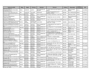 Decreto de
          Nombre de la ONG                 Siglas      Region     Provincia         Municipio                         Direccion                      Telefono        Responsable                            RNC
                                                                                                                                                                                        Incorporacion
INSTITUTO DIABETES,
                                                                              SAN FRANCISCO DE       C/ Cristino Zeno No. 26, San Francisco de                   Maria Del Carmen
ENDOCRINOLOGIA Y ALTERACIONES        IDEAN          NORDESTE    DUARTE                                                                             816-8668                             506 -04         4-30-02650-6
                                                                              MACORIS                Macoris.                                                    Ramirez
NUTRICIONALES, INC.
                                                                                                     Av. María Trinidad Sánchez No. 42,
INSTITUTO DIVINO NIÑO JESUS, INC.    IDNJ           NOROESTE    VALVERDE      ESPERANZA                                                            585-4836      Pbro. Richard Murray 0059-97           4-30-00131-7
                                                                                                     Esperanza, Valverde.
INSTITUTO DOMINICANO DE APOYO A LA           DISTRITO           SANTO
                                   INDAJOVEN                                  SANTO DOMINGO ESTE Av. Prolong. Venezuela No. 22, Mil Flores         788-3191      Rafael Féliz Gómez     0184-95         4-30-00631-9
JUVENTUD, INC.                               NACIONAL           DOMINGO
INSTITUTO DOMINICANO DE                             DISTRITO    DISTRITO      SANTO DOMINGO DE                                                                   Máximo Buenaventura
                                     FDC                                                             C/ Payabo Esq. Limón, Urb. Los Ríos           566-2219                          2607-71            4-01-03467-2
CARDIOLOGIA, INC.                                   NACIONAL    NACIONAL      GUZMAN                                                                             Calderón
INSTITUTO DOMINICANO DE                             DISTRITO    DISTRITO      SANTO DOMINGO DE
                                     IDDI                                                            C/ Luis F. Thomen No. 654, Sector El Millón 809-534-1077 David Luther              2067-84         4-01-05263-6
DESARROLLO INTEGRAL, INC.                           NACIONAL    NACIONAL      GUZMAN
INSTITUTO DOMINICANO DE EDUCACION                   CIBAO       CONCEPCION                           Av. Pedro A. Rivera Km. 3 1/2, El Pinito,
                                  IDEPAC                                   CONSTANZA                                                               248-6652      Nelsón Rafael Alba     1151-83         4-03-01259-1
PARA LA ACCION COMUNITARIA, INC.                    CENTRAL     DE LA VEGA                           Ponton, Prov. La Vega
INSTITUTO DOMINICANO DE ESTUDIOS
                                                    DISTRITO    DISTRITO      SANTO DOMINGO DE       Av. Independencia No. 439, Sector Invi,
ECONOMICOS, SOCIALES Y POLITICOS,    INDESP                                                                                                        809-287-0097 Juan Isidro Rosario     0516-99         4-01-51098-7
                                                    NACIONAL    NACIONAL      GUZMAN                 Km. 10 1/2
INC.
INSTITUTO DOMINICANO DE ESTUDIOS                    DISTRITO    DISTRITO      SANTO DOMINGO DE       C/ Dr. Piñeyro No. 211, Zona Universitaria,                 Ruth Ellen Levy De
                                     INDEVIRO                                                                                                      535-2220                             346 -93         4-01-50958-1
VIROLOGICOS, INC.                                   NACIONAL    NACIONAL      GUZMAN                 D. N.                                                       Koeing
INSTITUTO DOMINICANO DE                             DISTRITO    DISTRITO      SANTO DOMINGO DE                                                                   Luis José Prieto
                                     IDG                                                             C/ Las Mercedes No. 204, Zona Colonial        687-0027                             0102-86         4-01-51340-4
GENEALOGIA, INC.                                    NACIONAL    NACIONAL      GUZMAN                                                                             Nouel
INSTITUTO DOMINICANO DE                             DISTRITO    DISTRITO      SANTO DOMINGO DE       C/ B No. 1, Las Aurora, Km. 7,                              Mercedes Sarita
                                     IDI                                                                                                        532-0422                                0034-97
INFECTOLOGIA, INC.                                  NACIONAL    NACIONAL      GUZMAN                 Urbanización Miramar Carr. Sánchez                          Váldez
                                                                                                     Av. Independencia No. 2, Oficina 408, Esq.
INSTITUTO DOMINICANO DE                             DISTRITO    DISTRITO      SANTO DOMINGO DE
                                   IDOIN                                                             Av. Abraham Lincoln, Hospital Robert Read 508-1377          Emilio Mena Castro     0515-01         4-01-51420-6
INVESTIGACIONES NEFROLOGICAS, INC.                  NACIONAL    NACIONAL      GUZMAN
                                                                                                     Cabral
INSTITUTO DOMINICANO DE LIDERAZGO                   DISTRITO    SANTO
                                  IDLC                                        SANTO DOMINGO ESTE C/ Aruba No. 21, Ensanche Ozama.                  596-6604      Luis Facundo           0136-03         4-30-00463-4
Y CALIDAD, INC.                                     NACIONAL    DOMINGO
INSTITUTO DOMINICANO DE                             DISTRITO    DISTRITO      SANTO DOMINGO DE
                                                                                                     C/ Fantino Falco No.3, Naco.                  683-5670      Ashley Baquero         0337-88         4-01-51417-6
TRASPLANTES RENALES, INC.                           NACIONAL    NACIONAL      GUZMAN
INSTITUTO DOMINICANO PARA EL
                                                    DISTRITO    DISTRITO      SANTO DOMINGO DE
DESARROLLO SOCIAL Y ECONOMICO,    INDESE                                                             C/ 1ra. No. 18, Jardines del Sur, D.N.        623-0979      Juan José Brea         0137-03
                                                    NACIONAL    NACIONAL      GUZMAN
INC.
INSTITUTO EXPERIMENTAL DE                           DISTRITO    DISTRITO      SANTO DOMINGO DE       C/ Barahona No. 229, Apto. 308, 3er. Piso,                  Narciso Antonio
                                  INECORO                                                                                                          689-5190                             1191-40         4-01-51610-1
CONTABILIDAD ROSADO, INC.                           NACIONAL    NACIONAL      GUZMAN                 Villa Consuelo                                              Rosado
                                                    DISTRITO    DISTRITO      SANTO DOMINGO DE                                                                   Rubén Darío Castillo
INSTITUTO GLOBAL DE CIENCIAS, INC.   IGC                                                             Av. Independencia No.2557, La Feria.          535-0061                             0252-04         4-30-01469-9
                                                    NACIONAL    NACIONAL      GUZMAN                                                                             Báez
INSTITUTO HERMANAS HIJAS DE LA                      DISTRITO    SANTO
                                     HHA                                      SANTO DOMINGO ESTE Km. Carr. Mella, Urb. Lucerna No. 48              483-4045      Sor Ana Maria Pérez
ALTAGRACIA, INC.                                    NACIONAL    DOMINGO
INSTITUTO HIJAS CATOLICAS DE LAS                    DISTRITO    DISTRITO      SANTO DOMINGO DE       Av. Dr. Piñeyro No. 166, Apto. 3, 2do. Piso,              Emma Milagros
                                                                                                                                                  809-682-4213                          5976-70         4-30-00410-3
AMERICAS, INC.                                      NACIONAL    NACIONAL      GUZMAN                 Gazcue, D. N.                                             Batista Silfa
INSTITUTO JURIDICO DE ASISTENCIA
                                                    DISTRITO    DISTRITO      SANTO DOMINGO DE                                                                   Elido Américo
COMUNITARIA Y CAPACITACION PROF.,    INJACCP                                                         Av. Tunti Cáceres Esq. Charles de Gaulle      684-8048                             0049-99         4-01-50770-6
                                                    NACIONAL    NACIONAL      GUZMAN                                                                             Alcantara
INC.
                                                                                                     Av. Bolivar esq. Pasteur Apto. 1-3, Gazcue,
INSTITUTO LATINOAMERICANO DE                        DISTRITO    DISTRITO      SANTO DOMINGO DE                                                                   Miguel Angel Severino
                                     ILAC                                                            y/o C/ 4 No. 65, Las Americas, Sto. Dgo.    686-9357                              1060-01          1-01-86655-1
CONTRALORIA, INC,                                   NACIONAL    NACIONAL      GUZMAN                                                                             Rodríguez
                                                                                                     Este.
INSTITUTO NACIONAL DE PROTECCION     INNAPROM DISTRITO          SANTO                                                                                            Jacqueline Jimenez
                                                                              SANTO DOMINGO ESTE C/ Sabaneta No. 18, San Luis                      566-6635                             0090-96         4-01-51433-8
AL MENOR, INC.                       E        NACIONAL          DOMINGO                                                                                          de Rodríguez
INSTITUTO NACIONAL DE DESARROLLO              DISTRITO          SANTO                            Av. Boulevar El Faro, Ed. No,4 Apto. 1-A,                       Amelia De Jesus
                                     INADEC                                   SANTO DOMINGO ESTE                                                   591-4340                             0184-95         4-01-51384-7
COMUNITARIO, INC.                             NACIONAL          DOMINGO                          Sector Los Tres Ojos                                            Perez
INSTITUTO NACIONAL DE DESARROLLO
                                                    DISTRITO    DISTRITO      SANTO DOMINGO DE                                                                   Ramón Antonio
E INVESTIGACION DE SERVICIOS         INDISS                                                          Av. George Washington, Zona Colonial          687-4573                             0446-01         4-01-51175-4
                                                    NACIONAL    NACIONAL      GUZMAN                                                                             Guzmán Rojas
SOCIALES, INC.
INSTITUTO NACIONAL DE DIALISIS Y                    DISTRITO    DISTRITO      SANTO DOMINGO DE       C/ Federico Velásquez No. 1, Hospital Luis                  Fernando Raúl
                                     INTROS                                                                                                        684-3478                             0548-96         4-01-51419-2
TRASPLANTES DE ORGANOS, INC.                        NACIONAL    NACIONAL      GUZMAN                 E. Aybar                                                    Morales Billini
INSTITUTO NACIONAL DE EDUCACION                     DISTRITO    DISTRITO      SANTO DOMINGO DE
                                     INES                                                            Av. Sarasota No. 79, Bella Vista, D.N         834-0111      Mercedes Perez         949-02          4-30-00920-2
SEXUAL, INC. (INES)                                 NACIONAL    NACIONAL      GUZMAN
 