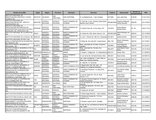 Decreto de
          Nombre de la ONG              Siglas       Region     Provincia            Municipio                      Direccion                     Telefono         Responsable                            RNC
                                                                                                                                                                                      Incorporacion
INSTITUTO NACIONAL DE
                                                              SAN
INVESTIGACION CIENTIFICA Y AYUDA      INICIATEC   VALDESIA                  SAN CRISTOBAL          C/ Los Maestros No. 1, San Cristóbal         527-8464       Juan José Arias        0128-99         4-14-01153-2
                                                              CRISTOBAL
TECNICA, INC
INSTITUTO NACIONAL DE
                                                  DISTRITO    DISTRITO      SANTO DOMINGO DE       C/ Colón No. 2, Esq. General Cabral Santa                   Angiolina Altagracia
INVESTIGACION DE ENF., INFECTO-       INIEICONT                                                                                                 809-688-8409                          0548-96         4-01-51292-2
                                                  NACIONAL    NACIONAL      GUZMAN                 Barbara Zona Colonial                                       Camilo Reynoso
CONTAGIOSAS, INC.
INSTITUTO NACIONAL DE
INVESTIGACION INTEGRATIVA EN                      DISTRITO    DISTRITO      SANTO DOMINGO DE                                                                   Carlos Manuel
                                      INIGAHNP                                                     C/ Fantino Falco No. 9, Ens, Naco, D.N.      732-0975                              54 -04          4-30-01170-3
GASTROENTEROLOGIA HEPATOLOGIA Y                   NACIONAL    NACIONAL      GUZMAN                                                                             Montero Brens
NUTRICION, INC. PEDIATRICA, INC.
INSTITUTO NACIONAL DE LA HEPATITIS,               DISTRITO    DISTRITO      SANTO DOMINGO DE                                                                   Jaime Rodríguez de
                                      INACH                                                        Av. Bolivar No. 836, Sector Gazcue, D.N.     809-689-0286                          0360-00         4-01-51299-8
INC.                                              NACIONAL    NACIONAL      GUZMAN                                                                             León
                                                  DISTRITO    DISTRITO      SANTO DOMINGO DE
INSTITUTO NACIONAL DE LA SALUD, INC. INSALUD                                                       C/ Luis F. Thomen No. 308, Ens. Quisqueya 472-3613          Giselle Scanlon        0034-93         4-01-50312-3
                                                  NACIONAL    NACIONAL      GUZMAN
INSTITUTO NACIONAL DE SEG. VIAL
                                                  DISTRITO    DISTRITO      SANTO DOMINGO DE                                                                   Nicanor Rodríguez
PARA LA PREVENCION DE ACCIDENTES      INSPRAT                                                      C/ Beller No. 59, 2uite 207, Ciudad Nueva.   685-1192                              0367-02         4-01-51592-1
                                                  NACIONAL    NACIONAL      GUZMAN                                                                             Almánzar
DE TRANSITO, INC.
INSTITUTO PARA EL DESARROLLO                      DISTRITO    DISTRITO      SANTO DOMINGO DE       Resp. José Marti No. 55 Altos, Ensanche                     José Altagracia
                                      INDARTE                                                                                                   238-9605                              0422-00         4-01-55144-1
ARTESANAL, INC.                                   NACIONAL    NACIONAL      GUZMAN                 Capotillo                                                   Tavarez Rosario
INSTITUTO PARA EL DESARROLLO DE LA                DISTRITO    DISTRITO      SANTO DOMINGO DE       Resp. José Martí No. 55 Altos, Ens.                         José Alberto Cuello
                                      IDC                                                                                                       684-4470                              0273-99         4-01-51142-8
COMUNIDAD, INC.                                   NACIONAL    NACIONAL      GUZMAN                 Capotillo                                                   Matos
INSTITUTO PARA EL DESARROLLO DE LA                            INDEPENDENC
                                      INDEPROIN ENRIQUILLO                  JIMANI                 C/ Gastón F. Deligne No. 12, Independencia 248-3121         Fabian Peña            1191-01         4-17-00766-3
PROVINCIA INDEPENDENCIA, INC.                                 IA
INSTITUTO PARA EL DESARROLLO DE                   DISTRITO    SANTO         SANTO DOMINGO
                                      INDECOR                                                      C/ Los Cerros No. 82,Sector Buena Vista I    568-3021       Rosa Oviedo            0134-98         4-25-00014-2
LAS COMUNIDADES RURALES, INC.                     NACIONAL    DOMINGO       NORTE
INSTITUTO PARA EL DESARROLLO JOSE                 CIBAO       SANCHEZ                              Carr. Cotui La Mata No. 7, Cotuí, Villa La
                                      IDJEM                                 COTUI                                                               240-2040       José Eugenio Montilla 0337-00          4-04-01210-1
EUGENIO MONTILLA, INC.                            CENTRAL     RAMIREZ                              Mata, Prov. Sánchez Ramirez
INSTITUTO PARA EL DESARROLLO                      DISTRITO    DISTRITO      SANTO DOMINGO DE                                                                   Francisco Arturo
                                      INDESSO                                                      Av. Italia No. 13, Honduras                  532-8516                              0242-00         4-30-01118-5
SOCIAL SOSTENIBLE, INC.                           NACIONAL    NACIONAL      GUZMAN                                                                             Bautista Medina
INSTITUTO PARA EL DESARROLLO                      DISTRITO    SANTO                            C/ Miguel Diaz, Edif. 246, Apto. 1-B,
                                      INDESOC                               SANTO DOMINGO ESTE                                                  236-0719       Luis Manuel Santana 0212-98            4-23-00196-8
SOCIAL Y COMUNITARIO, INC.                        NACIONAL    DOMINGO                          Peatonal 18, Ciudad del Almirante.
INSTITUTO PARA EL DESARROLLO Y
                                                  DISTRITO    DISTRITO      SANTO DOMINGO DE       C/ Arzobispo Portes No. 14, Altos,Zona                      Luis Ramón Váldez
PROMOCION DE LA PRODUCCION            INDEPRO                                                                                                   687-3475                              0446-01         4-01-51544-1
                                                  NACIONAL    NACIONAL      GUZMAN                 Colonial                                                    Cabrera
ORGANIZADA, INC.
INSTITUTO PARA EL FOMENTO DE LA
                                                  DISTRITO    DISTRITO      SANTO DOMINGO DE       C/ Lea De Castro No. 153, do. Nivel,                        Julito Fulcar
EDUCACION, LA DEMOCRACIA Y EL         IFEDD                                                                                                     682-0240                              1060-01         4-30-00376-1
                                                  NACIONAL    NACIONAL      GUZMAN                 Gazcue, D. N.                                               Encarnación
DESARROLLO NACIONAL, INC.
INSTITUTO PARA LA COOPERACION                     DISTRITO    DISTRITO      SANTO DOMINGO DE       C/ Benigno Filomeno Rojas No. 51, Sector                    Bernardo Confesor
                                      ICID                                                                                                      685-5551                              0057-98         4-24-00142-1
ITALO-DOMINICANA, INC.                            NACIONAL    NACIONAL      GUZMAN                 Ciudad Universitaria.                                       Torres de la Rosa
INSTITUTO PARA LA CULTURA Y LA                                                                     C/ 27 de Febrero No. 127, Mao, Prov.
                                      INCAP       NOROESTE    VALVERDE      MAO                                                                 572-5644       Angel Alcides Brea     0184-95         4-09-00073-5
AUTOGESTION POPULAR, INC.                                                                          Valverde
INSTITUTO PEDAGOGICO DOMINICANO,                              SAN                                  C/ General Cabral No. 110, Prov. San
                                      IPD         VALDESIA                  SAN CRISTOBAL                                                       288-2758       Ramonita Dominguez 0337-00             4-14-01207-3
INC.                                                          CRISTOBAL                            Cristóbal
INSTITUTO PERAVIANO DE SERVICIOS,                                                                                                                              Leonardo Cadena
                                      INPESER     VALDESIA    PERAVIA       BANI                   C/ Duarte No. 08, Baní                       545-0329                              0571-99         4-15-00066-3
INC.                                                                                                                                                           Medina
                                                          SAN
INSTITUTO POLITECNICO LOYOLA, INC.             VALDESIA                     SAN CRISTOBAL          C/ Padre Angel Arias No. 1, San Cristóbal    528-4010       Antonio Lluberes       7720-54
                                                          CRISTOBAL
                                               DISTRITO   DISTRITO          SANTO DOMINGO DE       C/ Nicolas de Ovando No. 112, Ens.                          Andres Rodríguez
INSTITUTO PRO-AYUDA AL CIEGO, INC.    IPAC                                                                                                      536-3440                              0090-96         4-01-50555-1
                                               NACIONAL   NACIONAL          GUZMAN                 Luperón, D. N.                                              Pérez
INSTITUTO PROFESIONAL DE                                  SANTIAGO DE
                                                                                                                                                               Yolanda Badia de
PERIODISMO Y LOCUCION DON RENE        IPPLI    NORCENTRAL LOS               SANTIAGO               C/ General Luperon No.81, Santiago.          582-0264                              398 -01         4-30-02636-2
                                                                                                                                                               Montes de Oca
OMAR MONTES DE OCA, INC.                                  CABALLEROS
INSTITUTO PRO-INTEGRACION Y           PRODEFAM DISTRITO   SANTO             SANTO DOMINGO          C/ 2da. No. 24, Las Palmas de Herrera, Sto.
                                                                                                                                               809-620-9568 Wascar Rivera             0375-96         4-22-00068-3
DESARROLLO DE LA FAMILIA, INC.        IN       NACIONAL   DOMINGO           OESTE                  Dgo. Oeste.
                                                          SANTIAGO DE
INSTITUTO PSICOPEDAGOGICO                                                                          Av. Hispanoamericana, Prov. Santiago de                     Arelis Caridad Paulino
                                               NORCENTRAL LOS               SANTIAGO                                                            612-6012                              0237-99         4-02-06392-4
INFANTIL JESUS DE NAZARETH, INC.                                                                   los Caballeros                                              Diplán
                                                          CABALLEROS
 
