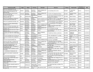 Decreto de
          Nombre de la ONG            Siglas      Region      Provincia           Municipio                       Direccion                      Telefono       Responsable                          RNC
                                                                                                                                                                                 Incorporacion
INSTITUTO SALESIANO DE LAS
ANTILLAS( SOCIEDAD SALESIANA Y/O               DISTRITO     DISTRITO      SANTO DOMINGO DE                                                                  P. Jose Pastor
                                    SABANT                                                       AV. 30 de Marzo No. 52, D.N.                  688-8027                          390 -34         4-01-50112-2
INSPECTORIA SALESIANA DE LAS                   NACIONAL     NACIONAL      GUZMAN                                                                            Ramirez
ANTILLAS, INC.
INSTITUTO SOCIAL COLECTIVO DE                  DISTRITO  DISTRITO         SANTO DOMINGO DE                                                                  Prasedes Antonio
                                    COSALUP                                                      C/ 1ra. No. 76, Libertador de Herrera         531-2631                          0224-91         4-01-50873-7
SALUD POPULAR, INC.                            NACIONAL  NACIONAL         GUZMAN                                                                            Polanco
                                                         SANTIAGO DE
INSTITUTO SUPERIOR DE                                                                            Av. Pte. Antonio Guzman Fernández, Prov.
                                    ISA       NORCENTRAL LOS              SANTIAGO                                                        247-2000          Benito Ferreiras     2087-80         4-02-00240-2
AGRICULTURA, INC.                                                                                Santiago de los Caballeros
                                                         CABALLEROS
INSTITUTO SUPERIOR DE CIENCIAS Y              DISTRITO   SANTO                                   C/ Prolong. 1ra. Esq. C/ 10, Urb. Maria del
                                    ISUCIETAS                             SANTO DOMINGO ESTE                                                   598-8142     Elpidio Almonte      0198-99         4-23-00034-1
TECNOLOGIAS APLICADAS, INC.                   NACIONAL   DOMINGO                                 Mar, KM. 10 1/2, Aut. Las Americas
                                               DISTRITO     SANTO         SANTO DOMINGO          C/ Juana de Arco No. 5, Y/o, Ercilia Pepin
INSTITUTO SUPERIOR INTEGRAL, INC.   INSUPRA                                                                                                    239-5180     Anny Johanna Gil     0669-03         4-30-00713-7
                                               NACIONAL     DOMINGO       NORTE                  No. 4, Los Palmares, Sabana Perdida.
INSTITUTO TECNICO PROFESIONAL                  DISTRITO     SANTO                                Av. Las Américas Km. 10 1/2, Plaza Los                     Juan Francisco
                                    ADAMEYDI                              SANTO DOMINGO ESTE                                                   597-0147                          0367-02         4-23-00264-6
ADAMEYDI, INC.                                 NACIONAL     DOMINGO                              Frailes                                                    Mañon Vargas
                                               DISTRITO     DISTRITO      SANTO DOMINGO DE       C/ Albert Thomas No. 66, BO. Maria
INSTITUTO TECNICO SALESIANO, INC.   ITESA                                                                                                      536-9191     R.P. José Cuello     7720-54         4-01-50192-9
                                               NACIONAL     NACIONAL      GUZMAN                 Auxiliadora, D. N.
INSTITUTO TECNOLOGICO DE SANTO                 DISTRITO     DISTRITO      SANTO DOMINGO DE
                                  INTEC                                                          Av. Los Próceres, Urb. Galá.                  809-567-9271 Altagracia Lopez     2389-72         4-01-02438-1
DOMINGO, INC                                   NACIONAL     NACIONAL      GUZMAN
INSTITUTO TECNOLOGICO DEL CIBAO                CIBAO        SANCHEZ                              Av. Universitaria No. 100, Cotui, Prov.
                                  ITECO                                   COTUI                                                                585-2291     Esclarecida Nuñez    820 -83
ORIENTAL, INC.                                 CENTRAL      RAMIREZ                              Sanchez Ramirez.
INSTITUTO TECNOLOGICO DOMINICO
                                               DISTRITO     SANTO         SANTO DOMINGO                                                                     Vinalisis de
EUROPEO DR. JOSE FCO. PEÑA GOMEZ,                                                                C/ Duarte Esq. Central Los Alcarrizos.        616-5852                          0089-01         4-22-00210-4
                                               NACIONAL     DOMINGO       OESTE                                                                             Gratereaux
INC.
                                               CIBAO        CONCEPCION                                                                                      Francisco José Torres
INSTITUTO VEGANO DE CULTURA, INC.                                       LA VEGA            C/ Prof. Juan Bosch No. 61, La Vega.                691-6126                           3323-82        4-30-02790-1
                                               CENTRAL      DE LA VEGA                                                                                      Petiton
INSTITUTO VEGANO DE LA DIABETES,               CIBAO        CONCEPCION                                                                                      Derque Abiud Corniell
                                                                        LA VEGA            C/ Duarte No. 22, La Vega.                          904-4600                           12 -06         4-30-05440-2
INC.                                           CENTRAL      DE LA VEGA                                                                                      Brito
                                               DISTRITO     SANTO
INSTITUTO VIAS SEGURAS, INC.        IVS                                 SANTO DOMINGO ESTE C/ 7-C, No. 7, Los Rosales                          695-2886     Anadino Reyes        0072-02         4-24-00241-1
                                               NACIONAL     DOMINGO
                                                                                           C/ Wenceslao Alvarez, esq. Santiago,
INSTITUTO WILLIAM J. ASTWOOD DE                DISTRITO     DISTRITO    SANTO DOMINGO DE
                                                                                           Condominio Mechelle, 1er. Nivel, Suite 103,         685-7025     William Astwood      612-04          4-30-01559-8
PSICOTERAPIA COGNOSCITIVA, INC,                NACIONAL     NACIONAL    GUZMAN
                                                                                           Zona Universitaria, D.N
INTEGRACION MUNICIPES DE LAS                   DISTRITO     SANTO       SANTO DOMINGO      C/ Altagracia No. 9, Las Palmas de Herrera,
                                    INMUPALH                                                                                                   922-0481     Andres Alvarez Durán 0128-90         4-22-00121-3
PALMAS DE HERRERA, INC.                        NACIONAL     DOMINGO     OESTE              Sto. Dgo. Oeste.
INTEGRACION PARA EL DESARROLLO                              INDEPENDENC                    C/ Sánchez No. 44, Duvergé, Prov.                                Cespedes Méndez y
                                    INDECO     ENRIQUILLO               DUVERGE                                                                558-8547                          0059-97         4-17-00757-4
COMUNITARIO, INC.                                           IA                             Independencia                                                    Méndez
INVIVIENDA SANTO DOMINGO SOCIAL                DISTRITO     SANTO                          C/ Manzana 4713, Edif. 4 Apto. 1 B, Sector                       Ramón Emilio
                                    ISDSC                               SANTO DOMINGO ESTE                                                     547-8046                          0212-98
CLUB, INC.                                     NACIONAL     DOMINGO                        Invivienda                                                       Jimenez
                                               DISTRITO     DISTRITO    SANTO DOMINGO DE   Av.Nicolas de Ovando No. 126, ens.
J.C. HISPANIOLA FUNDACION, INC.     JCHF                                                                                                       963-963-6960 Jean Charles         1062-01         4-24-00201-2
                                               NACIONAL     NACIONAL    GUZMAN             Luperon, D.N.
JUNIOR ACHIEVEMENT DOMINICANA,                 DISTRITO     DISTRITO      SANTO DOMINGO DE       C/ Fray Ciprian Utrera esq. Rep. del Líbano,               Manuel Eduardo
                                    JADOM                                                                                                     533-5009                           0117-00         4-24-00031-1
INC                                            NACIONAL     NACIONAL      GUZMAN                 Edif. OEA, 2do. Piso, parte Sur O & M                      Guerrero
                                                                                                 C/ 27 de Febrero Esq. 2da., Barrio Alcoa,
JUNTA ACCION COMUNITARIA            JAC        ENRIQUILLO   PEDERNALES PEDERNALES                                                                           Julio O. Guerero     2441-72
                                                                                                 Pedernales.
JUNTA ACCION COMUNITARIA JULIO                                                                   C/ 2da. No. 987, Urb. Chicago, Prov. La
                                    JACJN      ESTE         LA ROMANA     LA ROMANA                                                            556-4501     José R. Reyes Reyes 0337-00          4-12-02075-5
NOLASCO, INC.                                                                                    Romana
JUNTA AGROEMPRESARIAL                          DISTRITO     DISTRITO      SANTO DOMINGO DE       C/ Euclides Morillo No. 51, Arroyo Hondo
                                    JAD                                                                                                        563-6178     Quirilio Vilorio     0107-92         4-01-05305-5
DOMINICANA, INC.                               NACIONAL     NACIONAL      GUZMAN                 (Atras de la Ferret. Americana)
JUNTA CAMPESINA DE LA ZONA
                                    JUCAZOCA ENRIQUILLO     BAHORUCO      NEYBA                  Batey No. 4, Prov. Bahoruco                                Luis Pérez Féliz     0441-98
CAÑERA,INC.
JUNTA COMUNAL AGROPECUARIO DE                               SANTA CRUZ                           Av. Libertad Parte Atrás, La Gallera, Prov.
                                               ENRIQUILLO               CABRAL                                                                              Luis Manuel Peña     0128-99         4-17-00715-2
CABRAL, INC.                                                DE BARAHONA                          Barahona
JUNTA COMUNITARIA CAMPESINA                                 SAN JOSE DE
                                    JUNCOCAO VALDESIA                     SAN JOSE DE OCOA       C/ Colón No. 4, San José de Ocoa              558-3495     Rafael Peguero       0384-02         4-15-00097-3
OCOEÑA, INC.                                                OCOA
 