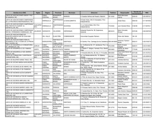 Decreto de
          Nombre de la ONG               Siglas      Region      Provincia           Municipio                      Direccion                     Telefono         Responsable                            RNC
                                                                                                                                                                                      Incorporacion
JUNTA DE ASOCIACIONES AMOR Y PAZ                  CIBAO        MONSEÑOR                                                                                        María Mercedes
                                                                             MAIMON                C/ Nuestra Señora del Rosario, Maimón        551-2434                              0249-00         4-20-00019-1
DE MAIMON, INC.                                   CENTRAL      NOUEL                                                                                           García
JUNTA DE ASOCIACIONES CAMPESINAS                               INDEPENDENC                         C/Cristo Viene, S/N, El Granadero, Prov.
                                                  ENRIQUILLO               LA DESCUBIERTA                                                                      Anibal Sena            0404-00         4-17-00739-6
DE LA PROVINCIA INDEPENDENCIA, INC.                            IA                                  Independencia
JUNTA DE ASOCIACIONES CAMPESINAS
                                 JUACAPRO                      INDEPENDENC                         C/ La Colonia Mixta, S/N, Prov.
PRE-PROYECTO AGROP. EL                    ENRIQUILLO                       DUVERGE                                                              710-9332       Juan Heredia Pérez     0128-99         4-17-00753-1
                                 EDU                           IA                                  Independencia
ESPARTILLAR, INC.
JUNTA DE ASOCIACIONES CAMPESINAS                                                                   Autopista Duarte No. 58, Esperanza,                         Mario Gonzalez
                                 JACARAFE NOROESTE             VALVERDE      ESPERANZA                                                          585-9216                              0375-96         4-09-00078-6
RAFAEL FERNANDEZ DOMINGUEZ, INC.                                                                   Valverde                                                    Minaya
JUNTA DE ASOCIACIONES DE
AGROPECUARIOS SUR DE GUAYABO                      DEL VALLE    ELIAS PIÑA    COMENDADOR            Comunidad Guayabo Palmero                                   Efrain Ubrí Merán      150 -00
ELIAS PIÑA, INC.
JUNTA DE ASOCIACIONES PARA EL                                SANTIAGO DE
                                                                                                                                                               Ambrocio Teodoro
DESARROLLO DE LA ZONA DE LA PRESA                 NORCENTRAL LOS         SANTIAGO                  El Caimito, Prov. Santiago de los Caballeros 809-248-6926                          0024-01         4-30-01827-9
                                                                                                                                                               Muñiz
BAO-TAVERA, INC.                                             CABALLEROS
JUNTA DE DESARROLLO COMUNITARIA                   CIBAO      CONCEPCION                            Av. Confluencia No. 37, Jarabaoca, Prov. La                 Martin Ernesto
                                      JUDEJA                             JARABACOA                                                             574-2539                               0446-01         4-03-01308-3
DE JARABACOA, INC.                                CENTRAL    DE LA VEGA                            Vega                                                        Delgado
JUNTA DE DESARROLLO DE YAMASA,                                                                     C/ Gastón F. Deligne, Yamasá, Prov. Monte                   Ramón de Jesús
                                      JUNTA       VALDESIA     MONTE PLATA YAMASA                                                              525-0493                               1715-84         4-23-00159-3
INC.                                                                                               Plata                                                       Hernández
JUNTA DE DESARROLLO DEL BARRIO                 DISTRITO        DISTRITO      SANTO DOMINGO DE                                                                  Rosa Arelis Morán De
                                      JUDEGU                                                       C/ Eduardo Brito No. 26, Esq. C/ 19 Gualey 684-6204                                0273-99         4-01-51274-2
GUALEY, INC                                    NACIONAL        NACIONAL      GUZMAN                                                                            La Cruz
JUNTA DE FORMACION Y ASISTENCIA       JUNTAFOR DISTRITO        SANTO         SANTO DOMINGO         Av. Los Restauradores No. 19, Sábana                        Efre Rodriguez
                                                                                                                                                590-0621                              0103-95         4-25-00025-8
COMUNITARIA, INC.                     MAC      NACIONAL        DOMINGO       NORTE                 Pérdida                                                     Almánzar
                                                               SAN                                 C/ H No.3, Sabaneta, El Carril de Haina,
JUNTA DE MUJERES MAMA TINGO, INC.                 VALDESIA                   BAJOS DE HAINA                                                     237-1010       Cándida Martínez       0394-94         4-14-01201-4
                                                               CRISTOBAL                           Prov. San Cristóbal.
JUNTA DE VECINO MARIA AUXILIADORA,                CIBAO        MONSEÑOR      MONSEÑOR NOUEL (      C/ Central No. 1, BO. Maria Auxiladora,
                                                                                                                                                525-8274       Emeterio Guzman        413 -03         4-30-02513-5
INC.                                              CENTRAL      NOUEL         BONAO )               Bonao.
                                                  CIBAO        MONSEÑOR                            C/ Principal No. 169, Juma Adentro, Bonao,
JUNTA DE VECINOS 26 DE ENERO, INC.                                           BONAO                                                              251-3902       Andres Batista         612 -04         4-30-03539-4
                                                  CENTRAL      NOUEL                               Prov. Mons. Nouel.
JUNTA DE VECINOS 27 DE FEBRERO,                                SAN                                 C/ Julio Corporán No. 23, Barrio 27 de
                                                  VALDESIA                   SAN CRISTOBAL                                                                     Caobano Hernández      0384-02         4-30-00236-4
INC.                                                           CRISTOBAL                           Febrero, San Cristobal
JUNTA DE VECINOS ALICIA ALMONTE,                                                                   C/ Amelia Taveras No. 92, Mao, Prov.                        Marcelino Jimenez
                                  JVAA            NOROESTE     VALVERDE      MAO                                                                572-7486                              669 -03         4-30-03202-6
INC.                                                                                               Valverde.                                                   Hernandez
JUNTA DE VECINOS ALTOS DE CANSINO                 DISTRITO     SANTO                                                                                           Ramón Antonio
                                                                             SANTO DOMINGO ESTE C/ Pilón de Azúcar Esq. Diego Ocampo            301-0404                              0515-01         4-23-00221-2
I, INC.                                           NACIONAL     DOMINGO                                                                                         Ocumárez Puente
                                                  CIBAO        MONSEÑOR      MONSEÑOR NOUEL (                                                                  Freddy Confesor
JUNTA DE VECINOS AMPLIADA, INC.       JVA                                                          C/ Puerto Rico No. 14, Monseñor Nouel        751-7027                              0612-01         4-20-00037-8
                                                  CENTRAL      NOUEL         BONAO )                                                                           Vásquez
JUNTA DE VECINOS BARRIO BERMUDEZ,                                                                  C/ Gregorio Luperon no. 3, Esperanza,
                                                  NOROESTE     VALVERDE      ESPERANZA                                                          585-7777       Pedro Rosa             822 -02         4-30-01842-
INC.                                                                                               Prov. Valverde.
                                                                                                                                                               Maria Altagracia
JUNTA DE VECINOS BARRIO LINDO, INC.               VALDESIA     PERAVIA       NIZAO                 C/ Principal, Barrio Lindo, Prov. Peravia    651-9523                              0365-98         4-15-00076-2
                                                                                                                                                               Valdez
JUNTA DE VECINOS CAMILO LANDESTOY
                                                  VALDESIA     PERAVIA       BANI                  C/ Canela Mota No. 31, Baní, Prov. Peravia 522-5582         Julio Antonio Vásquez 0249-00          4-15-00070-1
, INC.
JUNTA DE VECINOS DE LA CARRETERA                             SAN             NIGUA ( D.M ) SAN     C/ Sánchez Km. 20 1/2 No. 49, San
                                                  VALDESIA                                                                                      547-4932       Freddy Díaz Frías      0233-00         4-14-01198-2
SANCHEZ, INC.                                                CRISTOBAL       GREGORIO DE NIGUA     Gregorio de Nigua, San Cristóbal
JUNTA DE VECINOS EL NUEVO                         CIBAO      MONSEÑOR                              C/ Franciso Villaespesa No.26, Brisas del
                                                                             BONAO                                                              313-9240       Magino Canela          993 -03         4-30-01423-2
RENACER BRISAS DEL YUNA, INC.                     CENTRAL    NOUEL                                 Yuna, Bonao.
                                                             SANTIAGO DE
JUNTA DE VECINOS EMBRUJO III, INC.    JUVE III    NORCENTRAL LOS             SANTIAGO              C/ 41 Esq. 51, Santiago de los Caballeros    583-4858       Ramón Céspedes         0375-96         4-02-06451-3
                                                             CABALLEROS
JUNTA DE VECINOS HACIA EL
                                                  CIBAO        MONSEÑOR                            C/ Padre Manuel Nuñez, Buenos Aires,
PROGRESO BARRIO BUENOS AIRES,                                                MAIMON                                                             551-2716       Pedro Bautista         0276-00         4-20-00020-3
                                                  CENTRAL      NOUEL                               Maimón
INC.
JUNTA DE VECINOS JARDINES DEL                     DISTRITO     SANTO
                                                                             SANTO DOMINGO ESTE C/ Cedros No. 20, Ensanche Ozama                596-2941       Raquel Rosario de Gil 0244-02          4-23-00226-3
OZAMA 2DA. ETAPA, INC.                            NACIONAL     DOMINGO
JUNTA DE VECINOS JUAN PABLO           JUVEJUPA                                                     C/ La Curva de Burlulao No. 52, BO. La                      Felix Antonio
                                               NOROESTE        VALVERDE      LAGUNA SALADA                                                      298-0086                              1351-04         4-30-01843-2
DUARTE, INC.                          DU                                                           Curva, Laguna Salada, Prov. Valverde.                       Gonzalez Ventura
 