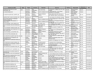 Decreto de
          Nombre de la ONG                Siglas      Region      Provincia          Municipio                        Direccion                      Telefono         Responsable                           RNC
                                                                                                                                                                                        Incorporacion
JUVENTUD ECOLOGICA DE SAN                                       SAN                              C/ Primera No. 4, Sábana Toro, Prov. San                         Sandra Alcantara
                                     JESC          VALDESIA                   SAN CRISTOBAL                                                        528-6326                            0242-00          4-14-01213-8
CRISTOBAL, INC.                                                 CRISTOBAL                        Cristóbal                                                        Fernández
                                                   DISTRITO     SANTO                            C/ Isabel Aguero No. 1 Esq. Prolong.                             Padre Victoriano
LA CASA ROSADA, INC.                                                          SANTO DOMINGO ESTE                                                   596-2250                            7720-54
                                                   NACIONAL     DOMINGO                          Venezuela, Los Tres Brazos                                       Pérez Sánchez
                                                                                                                                                                  Angel Danilo
                                                   DISTRITO     SANTO         SANTO DOMINGO          Prolog. Dolly No. 68, 2do. Piso, Km. 12
LA CRISTIFICACION DEL CUERPO, INC.                                                                                                                 531-8510       Paniagua de los      0511-97          4-25-00024-1
                                                   NACIONAL     DOMINGO       OESTE                  Carr. Sánchez, Sector 12 de la Sánchez
                                                                                                                                                                  Santos
                                                                INDEPENDENC
LABORATORIO CLINICO DUVERGE, INC.    LACLIDU       ENRIQUILLO               DUVERGE                  C/ Las Carreras, Esq. Sanchez, Duverge.       558-8335       Juana Novas Bello    1052-03          4-30-02856-8
                                                                IA
LIGA DE BALONCESTO FEMENINO                        DISTRITO     SANTO                                C/ Andres Morales No. 02, Villa Faro, Sto.                 Juana Teresa Duran
                                                                            SANTO DOMINGO ESTE                                                     699-2932                            44 -07           4-30-05110-1
TERESA DURAN, INC.                                 NACIONAL     DOMINGO                              Dgo. Este.                                                 Vallejo
LIGA DE BEISBOL AFICIONADO L A                     DISTRITO     DISTRITO                             C/ Real No 10, El Pensador Villa Duarte,                   Juan Jose Carmona
                                                                            SANTO DOMINGO ESTE                                                     592-8782                            47 -05           4-30-02154-7
JAVILLA, INC.                                      NACIONAL     NACIONAL                             Sto. Dgo. Este.                                            Jimenez
                                                                                                     C/ La Peña No. 120, D. M. La Peña, San                     Jose Manuel Vargas
LIGA DE BEISBOL JOSE VARGAS, INC.                  NORDESTE     DUARTE        LA PEÑA ( D.M.)                                                      720-3528                            007 -07          4-30-05414-3
                                                                                                     Fco. de Macoris, Prov. Duarte.                             Ureña
LIGA DE BEISBOL NELSON RODRIGUEZ,                               SAN PEDRO     SAN PEDRO DE           Av. Circunvalación No. 87 A, San Pedro de                  Nelsón Rodríguez
                                                   ESTE                                                                                            809-246-9813                        1060-01          4-30-03636-6
INC.                                                            DE MACORIS    MACORIS                Macoris                                                    Hernández
                                                                                                     C/ Marcos Lucas No. 5, Castillo, Prov.                     Ramon Antonio
LIGA DE BEISBOL RAMON AQUINO, INC.                 NORDESTE     DUARTE        CASTILLO                                                             494-2669                            365 -06          4-30-04281-1
                                                                                                     Duarte.                                                    Rodriguez Aquino
LIGA DE BEISBOL SAN FRANCISCO STO.                 DISTRITO     SANTO         SANTO DOMINGO          C/ Crisotomo No. 06, Manoguayabo, Sto.                     Ramon Antonio De
                                   LBJB                                                                                                            644-7959                            36 -06           4-30-04139-4
DGO. OESTE, INC.                                   NACIONAL     DOMINGO       OESTE                  Dgo. Oeste.                                                Jesus Burgos
                                                   DISTRITO     SANTO         SANTO DOMINGO          C/ Clemente Guzman No. 44, Sector
LIGA DE SOFBALL LOS ASTROS, INC.                                                                                                                   689-9838       Patricio Morel Blanco 43 -07          4-30-04919-2
                                                   NACIONAL     DOMINGO       OESTE                  Manoguayabo, Sto. Dgo. Oeste.
                                                                SAN JUAN DE                          Av. Circunvalacion Norte No. 302, Edif. 21,                  José Antonio
LIGA DE SOFTBOL MAGUANA, INC.                      DEL VALLE                  SAN JUAN                                                             878-5880                            546 -04          4-30-04681-7
                                                                LA MAGUANA                           Apto. 302, San Juan.                                         Fernandez Puello
                                                                SAN                                  C/ Pedro Pinela No. 34, Madre Vieja, San
LIGA DEPORTIVA ALBERTO BELTRE, INC. LAB            VALDESIA                   SAN CRISTOBAL                                                        528-3877       Alberto Beltre       360 -00          4-14-01227-8
                                                                CRISTOBAL                            Cristobal.
LIGA DEPORTIVA ALTAGRACIA LOS                      CIBAO        MONSEÑOR                             Seccion Los Palmaritos, Bonao, Prov.                       Hector Radhames
                                                                              BONAO                                                                809-392-0862                        422 -00          4-30-03781-8
PALMARITOS, INC.                                   CENTRAL      NOUEL                                Monseñor Nouel.                                            Cruz
LIGA DEPORTIVA CAMPESINA BANILEJA,
                                                   VALDESIA     PERAVIA       BANI                   Duarte No. 30, Matanzas, Prov. Peravia.       854-0184       Carlos Gonzalez Melo 049 -07          4-30-04626-4
INC.
                                                   CIBAO        MONSEÑOR                                                                                          Juan De Jesus De La
LIGA DEPORTIVA CESAR VARGAS, INC.                                             PIEDRA BLANCA          V Centenario No. 89, Piedra Blanca.           504-4144                           249 -00           4-30-05236-1
                                                   CENTRAL      NOUEL                                                                                             Cruz
LIGA DEPORTIVA DE BEISBOL CRISPIN                               SAN PEDRO     SAN PEDRO DE       C/ Maximiliano Gomez No. 14, BO. Mexico,                         Crispin Hernandez
                                                   ESTE                                                                                   246-5182                                    039 -06           4-30-04116-5
HERNANDEZ, INC.                                                 DE MACORIS    MACORIS            San Pedro de Macoris.                                            Ubiera
                                                                SAN                              C/ Anicesto Martinez No. 55-A, San                               Eduardo Mariano
LIGA DEPORTIVA EDUARDO SOSA, INC     LES           VALDESIA                   SAN CRISTOBAL                                               528-7163                                    0011-01           4-14-01225-1
                                                                CRISTOBAL                        Cristobal                                                        Sosa
                                                                                                 C/ José María Imbert Esq. Calle A, Urb.
                                                   DISTRITO     SANTO
LIGA DEPORTIVA EPY GUERRERO, INC.                                             SANTO DOMINGO ESTE Ramón Matías Mella, Los Tres Brazos,     592-8288                Justo De La Cruz     0331-04          4-30-01420-6
                                                   NACIONAL     DOMINGO
                                                                                                 Santo Domingo
LIGA DEPORTIVA EUGENIO MARIA DE                    CIBAO        CONCEPCION                                                                                        Fausto Rosario
                                   LEMH                                       LA VEGA                C/ Colón No. 35 Altos, Prov. La Vega          809-573-8807                        0176-97          4-30-00379-4
HOSTOS, INC.                                       CENTRAL      DE LA VEGA                                                                                        Castillo
LIGA DEPORTIVA HECTOR RODRIGUEZ,                   DISTRITO     DISTRITO      SANTO DOMINGO DE                                                                    Hector Rodriguez
                                   LDHR                                                              C/ Juana Saltitopa No.258, Villa Maria, D.N. 536-8884                             669 -03          4-30-01721-3
INC.                                               NACIONAL     NACIONAL      GUZMAN                                                                              Lora
LIGA DEPORTIVA INGENIO BOCA CHICA,                 DISTRITO     SANTO                                C/ San Andres No. 26, Andres, Boca Chica,
                                                                              BOCA CHICA                                                           523-6637       Luis E. Mateo M.     39 -06           4-30-04227-7
MUNICIPIO BOCA CHICA, INC.                         NACIONAL     DOMINGO                              Prov. Sto. Dgo.
                                                   CIBAO        MONSEÑOR                             C/ Prol. Simon Bolivar No. 64, Seccion El                    Domingo Alberto
LIGA DEPORTIVA JOSE PEÑA, INC.                                                BONAO                                                                298-2347                            293 -05
                                                   CENTRAL      NOUEL                                Caracol, El Ocho, Bonao, Mons. Nouel.                        Peña
                                                   CIBAO        MONSEÑOR                             C/ Maria Trinidad Sanchez No. 71, Maimon,
LIGA DEPORTIVA JOSE ULLOA, INC.                                               MAIMON                                                               862-8767       Jose Santos Ulloa    1298-04          4-30-01874-2
                                                   CENTRAL      NOUEL                                Prv. Moseñor Nouel.
LIGA DEPORTIVA JUNIOR FELIZ HIJO,                               SAN           NIGUA ( D.M ) SAN      C/ San Gregorio No.152, Boca de Nigua,                     Luis Ernesto Féliz
                                     LDJFH         VALDESIA                                                                                        809-263-1791                        0871-02          4-14-01254-5
INC.                                                            CRISTOBAL     GREGORIO DE NIGUA      San Cristóbal                                              Chapman
                                                   DISTRITO     SANTO
LIGA DEPORTIVA MEDINA, INC.          LM                                       SANTO DOMINGO ESTE C/ 45, Katanga, Los Mina, Sto. Dgo. Este.         234-4946       Narciso Medina       1093-03          4-30-00884-2
                                                   NACIONAL     DOMINGO
                                                   DISTRITO     DISTRITO      SANTO DOMINGO DE       C/ Coronel Fernandez Dominguez No. 75,
LIGA DEPORTIVA MERCEDES, INC.                                                                                                                      542-7447       Luis Mercedes        08 -06           4-30-03729-1
                                                   NACIONAL     NACIONAL      GUZMAN                 Esq. Tiradentes, D. N.
                                                   DISTRITO     SANTO                                                                                             Hector Manuel
LIGA DEPORTIVA NORMA DIAZ,INC                                                 SANTO DOMINGO ESTE C/ Rosa Duarte No. 132, Los Mina                  594-4056                            5830-03          4-30-01065-2
                                                   NACIONAL     DOMINGO                                                                                           Raposo Diaz
 