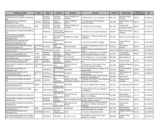 Decreto de
          Nombre de la ONG               Siglas      Region      Provincia          Municipio                    Direccion                      Telefono       Responsable                            RNC
                                                                                                                                                                                  Incorporacion
ASOCIACION DE JOVENES
                                                  DISTRITO     DISTRITO      SANTO DOMINGO DE                                                              Radhames Paulino
DEPORTISTAS DEL DISTRITO NACIONAL,                                                              C/ Bohechio No. 21, Ens. Quisqueya, D. N. 236-1418                                0097-06         4-30-04504-7
                                                  NACIONAL     NACIONAL      GUZMAN                                                                        Francisco
INC.
ASOCIACION DE JOVENES EN                          DISTRITO     SANTO         SANTO DOMINGO      C/ Dr. Betances No. 226,Villa María,                       Angela Medrano de la
                                   ASOJEDE                                                                                                    538-7858                          0622-01           4-01-51416-8
DESARROLLO, INC.                                  NACIONAL     DOMINGO       OESTE              Ensanche Luperón                                           Cruz
ASOCIACION DE JOVENES                             DISTRITO     DISTRITO      SANTO DOMINGO DE                                                              Yaindy Yosiris
                                       AJEM                                                     C/ Principal No. 89, La Cienaga               561-1042                        1089-01             4-01-51560-1
ESTUDIANTES PARA EL MUNDO, INC.                   NACIONAL     NACIONAL      GUZMAN                                                                        Concepción Sánchez

ASOCIACION DE JOVENES MISIONEROS,                              SANTA CRUZ                                                                                  Miguel Angel Segura
                                                  ENRIQUILLO               ENRIQUILLO           C/ Sanchez No. 80, Enriquillo, Barahona.      406-4597                            465 -02         4-30-00274-7
INC.                                                           DE BARAHONA                                                                                 Alcantara
ASOCIACION DE JOVENES
                                                               HATO MAYOR                       C/ Mella No. 71, Sábana de la Mar, Prov.
SABANALAMARINOS POR EL                            ESTE                    SABANA DE LA MAR                                                    556-7263     Ramón de los Santos 0117-00
                                                               DEL REY                          Hato Mayor
PROGRESO, INC.
ASOCIACION DE JUGADORES DE                                  SANTIAGO DE
                                                                                                                                                           Evaristo Martinez
BANCAS DE APUESTAS DE LA                         NORCENTRAL LOS         SANTIAGO                C/ 9 No. 35, Ens. Mirador< Santiago.          233-5298                            335 -03         4-30-01276-9
                                                                                                                                                           Abreu
REPUBLICA DOMINICANA, INC.                                  CABALLEROS
ASOCIACION DE JUNTAS DE VECINOS        AJUVSANC             SAN                                 C/ Francisco Peynado No. 40, Prov. San                     José Joaquín
                                                 VALDESIA               SAN CRISTOBAL                                                         528-3423                            0034-93         4-14-01223-5
DE SAN CRISTOBAL, INC.                 RI                   CRISTOBAL                           Cristóbal                                                  Guzmán
ASOCIACION DE LEVANTAMIENTO DE         ASOVEPES                                                 Gimnasio multiuso complejo deportivo la
                                                 NORCENTRAL LA VEGA     LA VEGA                                                               809-613-3190 Rafael Ortega Payano 326-06            4-30-06073-9
PESAS LA VEGA                          A                                                        Vega.
ASOCIACION DE LIDERES DE UNITY EN                DISTRITO   DISTRITO    SANTO DOMINGO DE        Prolong. Av. México No. 147, 1ra. Planta                   Juan Alejandro
                                       ALURD                                                                                                  381-0439                            0465-02         4-01-51602-2
REPUBLICA DOMINICANA, INC.                       NACIONAL   NACIONAL    GUZMAN                  (Entre Tiradentes y Abraham Lincoln)                       Guzmán Almonte
ASOCIACION DE LIGAS INFANTILES                              HATO MAYOR
                                       ALINHM    ESTE                   HATO MAYOR              C/ 30 de Mayo No. 13, Prov. Hato Mayor        553-3332     Milvia Jiménez Gil                     4-13-00048-1
HATO MAYOR, INC.                                            DEL REY
ASOCIACION DE LIGAS Y CLUBES LA        ASOLICLUP DISTRITO   DISTRITO    SANTO DOMINGO DE        C/ 5 No.186, La Puya de Arroyo Hondo,
                                                                                                                                              540-9256     Vicente Paredes        573 -02         4-30-02196-2
PUYA DE ARROYO HONDO, INC.             UAH       NACIONAL   NACIONAL    GUZMAN                  D.N.
                                                            SANTIAGO DE
ASOCIACION DE MADRES CORAZON DE        ASOMASAC                         SAN JOSE DE LAS         C/ Principal No. 78, Los Llanos, Yerba                     Esmeralda Altagracia
                                                 NORCENTRAL LOS                                                                               603-7695                          1593-04           4-30-02117-2
JESUS, INC.                            OJE                              MATAS                   Buena, San Jose De Las Matas.                              Medina
                                                            CABALLEROS
ASOCIACION DE MADRES DE                                     INDEPENDENC                         Bo. Los Parceleros No. 28, Cristóbal, Prov.                Ana Patricia Matos
                                                 ENRIQUILLO             CRISTOBAL                                                             324-3512                            0276-00         4-30-00922-9
CRISTOBAL, INC.                                             IA                                  Independencia                                              Medina
ASOCIACION DE MADRES DE LA             ASOCOLO              INDEPENDENC                         C/ 3ra. La Colonia, Duvergé, Prov.                         María Altagracia de
                                                 ENRIQUILLO             DUVERGE                                                               953-7274                            0871-02         4-30-00422-7
COLONIA MIXTA, INC.                    MI                   IA                                  Independencia                                              La Paz
ASOCIACION DE MADRES DE MELLA,                              INDEPENDENC                         C/ José Dolores Urbaez, Centro Comunal
                                                 ENRIQUILLO             MELLA                                                                 682-3984     Noemi Novoa
INC.                                                        IA                                  Mella, Prov. Independencia
ASOCIACION DE MADRES DE NIGUA,                              SAN         NIGUA ( D.M ) SAN       C/ Sánchez Km. 20 No. 11, San Gregorio de                  Santa de Jesús
                                       ASOMADI VALDESIA                                                                                       623-1629                            0164-00         4-14-01199-9
INC.                                                        CRISTOBAL   GREGORIO DE NIGUA       Nigua, Prov. San Cristóbal                                 González
                                                            SANTIAGO DE
ASOCIACION DE MADRES DE NIÑOS (AS)
                                       MANIDI    NORCENTRAL LOS         SANTIAGO                C/ 2 No. 22, Reparto Perello, Santiago.       581-1992     Lilian Altgracia Estoff 516 -99        4-30-00545-2
DISCAPACITADOS, INC.
                                                            CABALLEROS
                                                            SANTIAGO DE
ASOCIACION DE MADRES DEL CIBAO,                                                                 C/ Buena Vista No. 94, Prov. Santiago de
                                       AMC       NORCENTRAL LOS         SANTIAGO                                                              626-1647     Reyna Isabel Diaz      0021-99         4-02-06408-4
INC.                                                                                            los Caballeros
                                                            CABALLEROS
                                                            SANTIAGO DE
                                                                        SAN JOSE DE LAS         Seccion, La Ceiba, Jicome, San Jose de las                 Baldomera del
ASOCIACION DE MADRES EL AMOR, INC.               NORCENTRAL LOS                                                                            652-8960                               131 -03         4-30-00934-2
                                                                        MATAS                   Matas, Prov. Santiago.                                     Carmen Rodriguez
                                                            CABALLEROS
ASOCIACION DE MADRES JUNTAS PARA                 DISTRITO   SANTO                               C/ Alonso Pérez No. 10 Esq. Maria Trinidad
                                                                        SANTO DOMINGO ESTE                                                 595-3361        Mireya Martínez        0337-00         4-23-00141-2
CRECER, INC.                                     NACIONAL   DOMINGO                             Sánchez, Sector El Almirante
                                                            SANTIAGO DE                         C/ Eugenio Perdomo, Seccion Paralimon,
ASOCIACION DE MADRES LAS SIERVAS                                        SAN JOSE DE LAS                                                                    Gisela Antonia
                                                 NORCENTRAL LOS                                 San Jose de Las Matas, Santiago de los     578-8543                               612 -04         4-30-01663-2
DE MARIA, INC.                                                          MATAS                                                                              Jaquez
                                                            CABALLEROS                          Cabelloros.
ASOCIACION DE MADRES NUEVO                                                                      C/ Magdaleno Zapata (Centro Comunal),                      Yralda Altgracia
                                       AMND       NORCENTRAL VALVERDE        ESPERANZA                                                     585-7736                                943 -01        4-30-02343-4
DESPERTAR, INC.                                                                                 Maizal, Esperanza, Prov. Valverde.                         Quintero Sanchez
ASOCIACION DE MADRES PAZ Y                                     AZUA DE                                                                                     Altagracia Kenial Filpo
                                       AMAPROBA DEL VALLE                 AZUA                  C/ 1ra. No, 36, Barro Arriba, Azua.           521-2006                             612 -04        4-30-03684-6
PROGRESO, INC.                                                 COMPOSTELA                                                                                  B.
ASOCIACION DE MADRES PAZ Y UNION                                                                C/ Principal No. 142, La Caya, Laguna                      Angela de Jesus
                                                  NOROESTE     VALVERDE      LA CAYA ( D. M )                                                 248-6869                            121 -05         4-30-02327-2
DEL DISTRITO MUNICIPAL LA CAYA, INC.                                                            Salada, prov. Valverde.                                    Batista
 