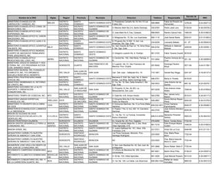 Decreto de
          Nombre de la ONG             Siglas       Region     Provincia          Municipio                         Direccion                       Telefono         Responsable                            RNC
                                                                                                                                                                                        Incorporacion
MINISTERIO EVANGELICO DE                         DISTRITO    SANTO                                 C/ Presidente Camaño No.19, Km.13 Los                         Fabia del Rosario de
                                    MIELES                                 SANTO DOMINGO ESTE                                                     599-6868                              1278-00         4-23-00271-9
LIBERACION Y SANIDAD, INC                        NACIONAL    DOMINGO                               Frailes 2do.                                                  Hernandez
MINISTERIO EVANGELISTICO CANAL DE                DISTRITO    DISTRITO      SANTO DOMINGO DE
                                                                                                   C/ Marcos Adón No.2-A, Santo Domingo           332-5783       Pedro José Lora        0135-04         4-30-03378-2
BENDICIONES, INC.                                NACIONAL    NACIONAL      GUZMAN
MINISTERIO EVANGELISTICO DIOS                    DISTRITO    DISTRITO      SANTO DOMINGO DE
                                                                                                   C/ Jose Marti No 6, Esq. Caracas.              688-6405       Ramiro Garcia Feliz    1480-04         4-30-01982-8
ESPERANZA, INC.                                  NACIONAL    NACIONAL      GUZMAN
MINISTERIO EVANGELISTICO EL VARON                DISTRITO    DISTRITO      SANTO DOMINGO DE
                                                                                                   C/ Milagrosa No. 15, Ba. Los Guandules         684-1116       José Daniel Marte      0224-91         4-01-51385-4
MACEDONIO, INC.                                  NACIONAL    NACIONAL      GUZMAN
MINISTERIO EVANGELISTICO JUAN 3:16,              DISTRITO    SANTO                            C/ Progreso No.12 KM. 13, Aut. Las
                                                                           SANTO DOMINGO ESTE                                           234-8339                 Leonardo Batista       43 -27          4-30-05045-8
INC.                                             NACIONAL    DOMINGO                          Americas, Sto. Dgo. Este.
MINISTERIO EVANGELISTICO JUVENTUD                DISTRITO    SANTO                            Av. San Vicente de Paul no. 19, Alma Rosa                          Wilfredo A. Ballonet
                                    MEJV                                   SANTO DOMINGO ESTE                                           594-6164                                        3459-85         4-30-02550-1
VALIENTE, INC.                                   NACIONAL    DOMINGO                          II, Sto. Dgo. Este.                                                Melican
MINISTERIO EVANGELISTICO MUNDIAL
                                                 DISTRITO    SANTO         SANTO DOMINGO
CUERPO DE ABOGADOS TRABAJANDO                                                                      C/ Gregorio Luperón No. 6, Pantoja             561-3193       Fabio Tavarez Duarte 0919-02
                                                 NACIONAL    DOMINGO       OESTE
PARA JESUCRISTO, INC.
MINISTERIO EVANGELISTICO                         DISTRITO    DISTRITO      SANTO DOMINGO DE        C/ Central No. 192, Villa Maria, Pantoja, D.                  Paulino Ventura de La
                                    MEREL                                                                                                         701-3044                             331 -04          4-30-02959-8
RESCATADO DEL LODO, INC.                         NACIONAL    NACIONAL      GUZMAN                  N.                                                            Cruz
MINISTERIO JESUS ES SANIDAD Y VIDA
                                                                           SAN FRANCISCO DE        C/ Luperón No. 51, San Francisco de                           Domingo Paulino
ETERNA, INC. (Y/O PROGRAMA ACCION                NORDESTE    DUARTE                                                                               257-8045                              0571-99         4-04-01189-1
                                                                           MACORIS                 Macoris, Prov. Duarte                                         Moya
COM. SANANDO VIDAS)
MINISTERIO MUNDIAL DEL EVANGELIO
                                                             SAN JUAN DE
COMPLETO, INC. Y/O ORFANATO                      DEL VALLE                 SAN JUAN                Carr. San Juan - Vallejuelo Km. 10.            710-1591       Gerald Ray Wiggs       0241-87         4-18-00137-4
                                                             LA MAGUANA
ESCUELA ROSA EN EL DESIERTO.
MINISTERIO PENITENCIARIO MAMA                    DISTRITO    SANTO                            Manzana D. Edif. 5to, Apto. No. 2- Barrio
                                                                           SANTO DOMINGO ESTE                                                     598-5791       Maria A. Peralta       0018-05
CHICHA, INC.                                     NACIONAL    DOMINGO                          Ambar, Los Mina, Santo Domingo Este.
MINISTERIO SEMBRANDO EL RETORNO                  DISTRITO    SANTO                            C/ 1ra. No. 18, Res. Delta Amarilis II, Sto.                       Jose Antonio de los
                                                                           SANTO DOMINGO ESTE                                                     292-5533                              465 -02         4-23-02276-1
DE CRISTO, INC.                                  NACIONAL    DOMINGO                          Dgo. Este.                                                         Santos
MINISTERIO SOCORRO DE LO ALTO
                                                             SAN JUAN DE                           C/ Proyecto 14, No. 29, BO. La                                Felix Antonio Arias
SOPORTE Y OREINTACION                            DEL VALLE                 SAN JUAN                                                               557-5239                              1548-04         4-30-01959-6
                                                             LA MAGUANA                            Mesopotamia, San Juan.                                        Mateo
COMUNITARIA, INC.
                                                 DISTRITO    DISTRITO      SANTO DOMINGO DE                                                                Rev. James Larry
MINISTERIO TIEMPO DE COSECHA, INC.   MTC                                                           C/ Galá No. 4-B, Arroyo Hondo                  540-2785                              0515-01         4-24-00117-2
                                                 NACIONAL    NACIONAL      GUZMAN                                                                          Mason
MINISTERIO UNIDAD ESPIRITUAL                                 SAN PEDRO     SAN PEDRO DE            C/ Eduardo Brito No.3, Bo. Kennedy, San                 Simón Bolívar Reyes
                                     PRELUDIO ESTE                                                                                            529-2897                                  0242-00         4-30-01376-5
EVANGELICA, INC.                                             DE MACORIS    MACORIS                 Pedro De Macorís                                        Pérez
MINISTERIO YO INVIERTO EN LA OBRA                DISTRITO    DISTRITO      SANTO DOMINGO DE        C/ Edmundo Martínez, No. 5 La Feria (Mata               Ornan Santana
                                     YIOD                                                                                                     809-532-0071                              0045-07         4-30-05266-3
DE DIOS                                          NACIONAL    NACIONAL      GUZMAN                  Hambre)                                                 Espiritusanto
MINISTERIOS EVANGELICOS LLAMADOS                 DISTRITO    DISTRITO      SANTO DOMINGO DE        C/ Peaton 7 No. 8, Invi, KM. 10, Carretera              Jose Antonio Montero
                                                                                                                                              442-2740                                  0054-04
A LA OBEDIENCIA.                                 NACIONAL    NACIONAL      GUZMAN                  Sanchez.                                                Mejia
MISION DE IGLESIAS DE DIOS
                                                 DISTRITO    SANTO                                 C/ 1ra. No. 12, La Toronja, Invivienda                        Marianito Pimentel
PENTECOSTALES ESCUELAS A LOS         E A LOS G                             SANTO DOMINGO ESTE                                                     809-414-8700                          0583-03         4-30-00416-2
                                                 NACIONAL    DOMINGO                               Nuevo Amanecer.                                               Santos
GENTILES, INC.
MISION FRONTERIZA DAJABON,                       NOROESTE    DAJABON       DAJABON                 Av. Duarte No. 20, Prov. Dajabón               579-8256       Mons. Tomás Abreu      7722-54
MISION GENTES DESARROLLO PARA LA     MISION      DISTRITO    DISTRITO      SANTO DOMINGO DE        C/ Felix Evaristo Mejia No. 2, 2do. Nivel,                    Felix Enrique Mojica
                                                                                                                                                  681-7216                              1548-04         4-30-01983-6
COMUNIDAD, INC.                      GENTES      NACIONAL    NACIONAL      GUZMAN                  Villas Agricolas, D.N.                                        Guillen
                                                 DISTRITO    DISTRITO      SANTO DOMINGO DE        C/ Juana Saltitopa No. 161, Altos, Villa
MISION VERDE, INC.                                                                                                                                231-0721       Victor De La Cruz      0446-99         4-01-51110-1
                                                 NACIONAL    NACIONAL      GUZMAN                  Francisca. D.N.
MONASTERIO CARMELITA NUESTRA                                 SANTIAGO                              Los Pinos Caciques, Monción, Prov.                            Hna. Maria Rosa
                                                 NOROESTE                  MONCION                                                                223-0250                              7722-54
SEÑORA DE AMERICA Y SAN JOSE,                                RODRIGUEZ                             Santiago Rodríguez                                            Muro
MONASTERIO CARMELITA NUESTRA                                 SANTIAGO                                                                                            Hna. María Assunta
                                                 NOROESTE                  MONCION                 NO                                             223-0250                              7720-54
SEÑORA DE AMERICA Y SAN JOSE, INC.                           RODRIGUEZ                                                                                           Mura O. Carm
MONSEÑOR JOSE GRULLON OBISPO DE                              SAN JUAN DE                           C/ San Juan Bautista No. 42, San Juan de
                                                 DEL VALLE                 SAN JUAN                                                               557-2898       Mons Rafael Bello P. 7720-54
SAN JUAN DE LA MAGUANA, INC.                                 LA MAGUANA                            la Maguana
MOVIMIENTO CAMPESINO DOMINICANO,              DISTRITO       DISTRITO      SANTO DOMINGO DE        C/ LElvira de Mendoza No. 253, Zona
                                     MCD                                                                                                          687-8551       Martin Nivar Piña      0136-03         4-24-00297-5
INC                                           NACIONAL       NACIONAL      GUZMAN                  Universitaria.
MOVIMIENTO CLUBISTICO DOMINICANO,    MOVICLUD DISTRITO       DISTRITO      SANTO DOMINGO DE
                                                                                                   C/ 30 No. 123, Villas Agricolas.               681-3026       José Manuel Rosario 0413-03            4-30-00677-7
INC.                                 OM       NACIONAL       NACIONAL      GUZMAN
MOVIMIENTO COMUNITARIO DEL KM. 11             DISTRITO       DISTRITO      SANTO DOMINGO DE                                                                      Rafael de Jesús
                                     MCK                                                           C/ 1ra. No. 125, La Ceiba, Los Alcarrizos      809-564-7422                          0883-02         4-22-00313-5
DE LA CARRETERA DUARTE, INC.                  NACIONAL       NACIONAL      GUZMAN                                                                                González
 