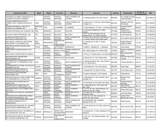 Decreto de
          Nombre de la ONG            Siglas      Region      Provincia        Municipio                        Direccion                     Telefono       Responsable                            RNC
                                                                                                                                                                                Incorporacion
OFICINA DE LA OBRA Y MUSEOS DE LA              DISTRITO     DISTRITO      SANTO DOMINGO DE                                                               Arz. Nicolás De Jesús
                                                                                               C/ Arzobispo Meriño 157, Zona Colonial      682-6593                            7720-54          4-30-00532-2
CATEDRAL DE SANTO DOMINGO                      NACIONAL     NACIONAL      GUZMAN                                                                         López Rodríguez
OFICINA DOMINICANA PARA EL
                                               DISTRITO     DISTRITO      SANTO DOMINGO DE     Av. Mexico No. 74 Casi Esq. César Dargan,                 Altagracia Pimentel
FOMENTO DEL TURISMO EDUCATIVO,      ODTE                                                                                                 686-3333                               3262-82         4-01-50030-2
                                               NACIONAL     NACIONAL      GUZMAN               El Vergel, D. N.                                          De Eduardo
INC.
OFICINA PROVINCIAL CASA DE LA       OPROCAM                                                                                                              Amarilis Santana
                                            ESTE            LA ROMANA     LA ROMANA            Av. Santa Rosa No. 172, Prov. La Romana. 550-5004                                0249-00         4-12-02056-9
MUJER DE LA ROMANA, INC.            UR                                                                                                                   Cedano
                                                                                               C/ Francisca R. Mollins No. 37 Altos,                     Yasmin Irene
OFICINA PROVINCIAL DE LA MUJER, INC. OPM       NORDESTE     SALCEDO       SALCEDO                                                          577-4006                             0164-00         4-07-00033-2
                                                                                               Salcedo.                                                  González Camilo
                                                                                               C/ Prol. Hermanas Mirabal, Edif. De
OFICINA TECNICA PROVINCIAL, INC.    OTP        NORDESTE     SALCEDO       SALCEDO                                                          577-3647      Luciano Bertozzo       404 -00         4-07-00026-8
                                                                                               Oficinas Guber., 1ra. Planta, Salcedo.
OLIMPIADAS ESPECIALES DE                       DISTRITO   DISTRITO        SANTO DOMINGO DE     C/ Palacio de los Deportes, entre Rampa 2
                                    OE                                                                                                     683-5614      Ana Angélica Moreno 0357-90            4-01-50792-7
REPUBLICA DOMINICANA, INC.                     NACIONAL   NACIONAL        GUZMAN               y 3, Centro Olimpico Juan Pablo Duarte
                                                          SANTIAGO DE
ONE RESPE- CENTRO DE REFLEXION,     ONE                                                        Av. Caonabo No. 30, KM. 7, Gurabo,                        Natalia Altagracia
                                               NORCENTRAL LOS             SANTIAGO                                                         736-9303                             212 -98         4-02-06425-4
ENCUENTRO Y SOLIDARIDA, INC.        RESPE                                                      Santigo.                                                  Calderon Cabral
                                                          CABALLEROS
ORATORIO CENTRO JUVENIL DON                    CIBAO      CONCEPCION
                                    OCJDB                                 JARABACOA            C/ Gaston F. Delingne No. 1, Jarabacoa.     574-4492      Jose Estepan           7720-54         4-30-01144-9
BOSCO, INC.                                    CENTRAL    DE LA VEGA
ORFELINATO HOGAR ESCUELA LUZ Y                                          SABANA GRANDE DE                                                                 Altagracia Hidaldo de
                                               VALDESIA     MONTE PLATA                        Carr. Salida Cojobal, Prov. Monte Plata     515-8620                            0388-99
VIDA,                                                                   BOYA                                                                             Paul
                                               DISTRITO     SANTO       SANTO DOMINGO                                                                    Rev. Samuel Paul
ORFELINATO HOGAR ROSA DE SARON,                                                                C/ 23 Esq. 12, Pueblo Nuevo, Los Alcarrizos 562-5279                            7720-54
                                               NACIONAL     DOMINGO     OESTE                                                                            Lewis
ORGANIZACION COMUNITARIA                                                                                                                                 Francisco Dario Cruz
                                   OCOBA       VALDESIA     MONTE PLATA BAYAGUANA              C/ Sánchez No. 51, Prov. Monte Plata        525-1622                            0762-02          4-23-00251-4
BAYAGUANERA, INC.                                                                                                                                        Taveras
ORGANIZACION COMUNITARIA PARA LA
                                               DISTRITO     SANTO                              C/ Jardines del Norte, Res. Laura Patricia I,
INTEGRACION Y EL DESARROLLO, INC   OCID                                   SANTO DOMINGO ESTE                                                 592-3306    Palmiro Mancebo P.     404 -00         4-23-00178-1
                                               NACIONAL     DOMINGO                            No. 12, Alma Rosa II
(OCID)
ORGANIZACIÓN CULTURAL FILATELICA Y             DISTRITO     DISTRITO      SANTO DOMINGO DE
                                   OFINUS                                                      C/ José Reyes No. 155, Zona Colonial        688-0634      Angel Rojas            0959-00         4-01-51303-1
NUMISMATICA, INC.                              NACIONAL     NACIONAL      GUZMAN
ORGANIZACIÓN DE ESCUELAS                       DISTRITO     DISTRITO      SANTO DOMINGO DE
                                   OEDEMU                                                      C/ Condado No. 56, Sector El Pórtal         534-7181      Julio Santos Durán     1278-00         4-24-00156-1
DEPORTIVAS MUNICIPALES, INC.                   NACIONAL     NACIONAL      GUZMAN
ORGANIZACION DE MUJERES                                     LA            SALVALEON DE
                                   OMH         ESTE                                            C/ Huáscar Tejeda No. 135 B, Nazaret.       554-5129      Celida Berroa          1191-01         4-19-00074-5
HIGUEYANAS, INC.                                            ALTAGRACIA    HIGUEY
ORGANIZACIÓN DEL GRAN CARIBE PARA              DISTRITO     DISTRITO      SANTO DOMINGO DE     C/ Mercedes No.5, Zona Colonial, Santo                    Esteban Prieto
                                  CARIMOS                                                                                                  221-4796                             0394-94         4-30-00790-2
LOS MONUMENTOS Y SITIOS, INC.                  NACIONAL     NACIONAL      GUZMAN               Domingo, D.N                                              Vicioso
ORGANIZACIÓN DOMINICANA DE                   DISTRITO       DISTRITO      SANTO DOMINGO DE                                                               Guillermo Antonio
                                    ODOCIN                                                     C/ 30 de Marzo No. 65, Sector San Carlos    682-5558                          1217-75            4-01-50346-8
CIEGOS, INC                                  NACIONAL       NACIONAL      GUZMAN                                                                         Diaz Bidó
ORGANIZACION DOMINICANA DE                   DISTRITO       SANTO         SANTO DOMINGO        Av. Isabel Aguiar No. 138, Herrera, Sto.                  Jesus Alberto
                                    ODCO                                                                                                   663-2337                          360 -00            4-30-02105-9
PROTECCION AL CONSUMIDOR, INC.               NACIONAL       DOMINGO       OESTE                Dgo. Oeste.                                               Gonzalez Cordero de
ORGANIZACION EL SOL ILUMINA PARA             DISTRITO       SANTO         SANTO DOMINGO        C/ 1ra. No. 22, Ens. Obras Públicas, Los
                                    OSLA                                                                                                   473-0671      Silverio Arias Arias   366 -02         4-30-00914-8
HAITI, INC.                                  NACIONAL       DOMINGO       OESTE                Alcarrizos, Sto. Dgo. Oeste.
ORGANIZACION FAMILIAR LA BONANZA,            CIBAO          MONSEÑOR      MONSEÑOR NOUEL (     C/ Ernesto Fria No. 4, Maimon, Prov.
                                                                                                                                           686-8937      Juan Sosa Marte        1480-04         4-30-01953-4
INC.                                         CENTRAL        NOUEL         BONAO )              Monseñor Nouel.
ORGANIZACION HUMANITARIA OBRAS               DISTRITO       SANTO         SANTO DOMINGO        C/ 2da. No. 14-A, BO. Libertador de                       Lorenzo Omar
                                    ORHODAIT                                                                                               530-5074                             1351-04         4-30-01835-1
DE AMOR INTERNACIONAL, INC.                  NACIONAL       DOMINGO       OESTE                Herrera, Sto. Dgo. Oeste.                                 Martinez de la Cruz
ORGANIZACION INTERNACIONAL PARA
                                               DISTRITO     DISTRITO      SANTO DOMINGO DE     DR. BETANCES ESQ. EUSEBIO
EL FORTALECIMIENTO DE LA            OIFD                                                                                                   238-9594      Daniel Ventura         0612-04         4-30-01557-1
                                               NACIONAL     NACIONAL      GUZMAN               MANZUETA NO. 107.
DEMOCRACIA.
ORGANIZACION NACIONAL DE JOVENES               DISTRITO     DISTRITO      SANTO DOMINGO DE     C/ 27 de Febrero No. 221 Altos, Sector Don
                                                                                                                                          548-1644       Pedro Antonio Arias    0337-00         4-01-51094-4
INTECESORES DOMINICANOS, INC.                  NACIONAL     NACIONAL      GUZMAN               Bosco

ORGANIZACIÓN PARA EL DESARROLLO                             SANTA CRUZ                         C/ Anacaona No. 12, Altos, Bayahona, Prov.
                                    DEMSUR     ENRIQUILLO               BARAHONA                                                          524-9977       Dorca Maritza Canela 0021-99           4-17-00751-5
DE LA MUJER DEL SUR, INC.                                   DE BARAHONA                        Barahona
                                                          SANTIAGO DE
ORGANIZACIÓN PARA EL DESARROLLO                                                                C/ 1era. No. 7 Urb. Mainardy Reyes, Prov.
                                    ODEMUD     NORCENTRAL LOS         SANTIAGO                                                             583-6594      Doris Domínguez        0003-97         4-02-06448-3
DE LA MUJER DOMINICANA, INC.                                                                   Santiago
                                                          CABALLEROS
 